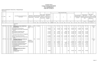 Sasaran Pembangunan Tahunan Kota : Padangsidimpuan
Dinas Sosial
1 2 4 5 16
K Rp. K Rp. K Rp. K Rp. K Rp. K Rp. K Rp. K Rp. K Rp. K Rp.
URUSAN WAJIB
SOSIAL
1 1 13 1 13 01 01 100% 3.214.000.000 564.796.350 - - 44% 256.433.646 16% 92.555.498 86% 488.171.916 86% 488.171.916 100% 488.171.916 15% Dinsosr
naker
01 Penyediaan Jasa Surat Menyurat 56.000.000 - - 23% 13.021.000 26% 14.250.000 100% 55.839.000 100% 55.839.000 100% 55.839.000
02 21.950.000 - - 28% 4.815.996 20% 3.313.498 91% 19.990.016 91% 19.990.016 91% 19.990.016
08 Penyediaan Jasa Kebersihan Kantor 12.227.500 - - 48% 5.839.000 1% 200.000 100% 12.227.500 100% 12.227.500 100% 12.227.500
10 Penyediaan Jasa Alat Tulis kantor 75.202.900 - - 66% 49.763.250 19% 13.830.300 98% 73.402.900 98% 73.402.900 98% 73.402.900
11 49.175.950 - - 50% 22.933.400 21% 9.700.700 96% 47.278.500 96% 47.278.500 96% 47.278.500
17 Penyediaan makanan dan Minuman 113.240.000 - - 22% 24.351.000 19% 21.721.000 78% 88.200.000 78% 88.200.000 78% 88.200.000
18 237.000.000 - - 68% 135.710.000 15% 29.540.000 81% 191.234.000 81% 191.234.000 81% 191.234.000
2 1 13 1 13 01 02 100% 427.000.000 330.658.000 36% 119.095.000 5% 17.030.000 96% 317.767.000 96% 317.767.000 96% 317.767.000 74% Dinsosr
naker
05 Pengadaan Kendaraan Dinas/Operasional 34.000.000 - - 91% 31.098.000 0% 0 91% 31.098.000 91% 31.098.000 91% 31.098.000
09 Pengadaan Peralatan Gedung Kantor 232.158.000 - - 98% 68.850.000 1% 1.050.000 97% 224.558.000 97% 224.558.000 97% 224.558.000
22 Pemeliharaan Rutin/Berkala Gedung Kantor 9.600.000 - - 42% 4.000.000 8% 800.000 100% 9.600.000 100% 9.600.000 100% 9.600.000
24
Pemeliharaan Rutin/Berkala Kendaraan
Dinas/Operasional
42.900.000 - - 27% 11.657.000 24% 10.237.000 99% 42.648.000 99% 42.648.000 99% 42.648.000
28 12.000.000 - - 29% 3.490.000 41% 4.943.000 82% 9.863.000 82% 9.863.000 82% 9.863.000
PROGRAM PENINGKATAN DISIPLIN
APARATUR
Pengadaan Pakaian Dinas dan
Perlengkapannya
18.490.000 - - - - - - 100% 18.490.000 100% 18.490.000 100% 18.490.000
No. Sasaran Kode
Urusan /Bidang Urusan Pemerintah Daerah Dan
Program/kegiatan
Indikator Kinerja
Program (outcome)
/ Kegiatan (out put)
Target RPJMD Kab./Kota
pada Tahun 2017 (Akhir
Periode RPJMD)
SKPD
Penanggu
ng Jawab
Formulir VII.F.8
Evaluasi Terhadap Hasil RKPD
Kota Padangsidimpuan
Tahun 2013 Triwulan IV
Realisasi Capaian
Kinerja RPJMD
Kab./Kota s.d
RKPD Kab./Kota
Tahun Lalu (n-2)
Target Kinerja dan
Anggaran RKPD
Kab./Kota Tahun
Berjalan (Tahun n-1)
yang dievaluasi
Tahun 2013
Realisasi Kinerja Pada Triwulan
Realisasi Capaian Kinerja
dan Anggaran RKPD
Kab./Kota yang dievaluasi
Tahun 2013
Realisasi Kinerja dan
Anggaran RPJMD
Kab./Kota s.d Tahun 2013
(Akhir Tahun Pelaksanaan
RKPD)
Tingkatt Capaian
Kinerja dan
Realisasi
Anggaran RPJMD
Kab./Kota s.d
Tahun 2013 (%)
I II III IV
14=7+13 15=14/6*100%
Dinsosnaker PROGRAM PELAYANAN ADMINISTRASI
PERKANTORAN
Pelayanan
Adm.Perkan.Berjala
n baik
Penyediaan Jasa Komunikasi, Sumber daya Air
&Listrik
3 6 7 8 9 10
Penyediaan Barang Cetakan dan Penggandaan
Rapat - rapat Koordinasi dan Konsultasi Keluar
Daerah
Dinsosnaker PROGRAM PENINGKATAN SARANA DAN
PRASARANA APARATUR Meningkatnya
kualitas &kuantitas
Prasarana aparatur
Pemelliharaan Rutin/Berkala Peralatan Gedung
Kantor
11 12 13
1 dari 17
 