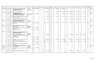 1 2 4 5 16
K Rp. K Rp. K Rp. K Rp. K Rp. K Rp. K Rp. K Rp. K Rp. K Rp.
3 1 13 1 13 01 05 100% 1.299.000.000 120.000.000 24% 16.750.000 20.980.000 Dinsosr
naker
01 Pendidikan dan Pelatihan Formal 120.000.000 - - 24% 16.750.000 30% 20.980.000 100% 119.990.000 100% 37.730.000 100% 37.730.000 3%
4 1 13 1 13 01 06 Dinsosr
100% 130.000.000 11.990.200 37% 4.430.200 16% 1.920.000 89% 10.730.200 89% 10.730.200 89% 10.730.200 8% naker
01 11.990.200 - - 37% 4.430.200 17% 1.920.000 89% 10.730.200 89% 10.730.200 89% 10.730.200
Penyusunan Pelaporan Keuangan Akhir Tahun 8.400.000 - - - - - -
100% 8.371.000 100% 8.371.000 100% 8.371.000
5 1 13 1 14 01 15 Dinsosr
naker
06 516 2.740.000.000 36 140.338.500 - - 44% 62.200.100 53% 73.512.400 100% 140.322.500 97% 135.712.500 97% 135.712.500 0% 5%
Org Org
6 1 13 1 13 01 Dinsosr
naker
180 300.000.000 - - - - - - - - - - - - 0
Org
Pemutakhiran Data PMKS 6 420.000.000 - - - - - - - - - - - - 0
Kec.
7 1 13 1 13 01 16 Dinsosr
naker
01 88.055.000 - - - - - - 100 60.714.500 69% 60.714.500 69% 60.714.500
Org
Khitanan Massal 1200 560.000.000 - - - - - - - - - - - - 0
ORg
12 1500 430.000.000 250 65.000.000 - - 95% 61.875.000 4,4% 2.705.000 250 64.580.000 99,4% 64.580.000 99,4% 64.580.000 0% 99%
Org Org Org
15 80 130.000.000 20 20.000.000 - - 0 - 1,25% 250.000 3 810.000 1,25% 250.000 1,25% 250.000 0
Org Org Org
90 750.000.000 - - - - 0
Unit
8 1 13 1 13 01 19 Dinsosr
naker
60 240.000.000 - - - - 0
Org
07 Pelayanan Sosial untuk Penghuni Panti Jompo 19.905.000 - - - - - - 1 19.905.000 1 19.905.000 1 19.905.000
Keg Keg Keg
12 13 14 15=14/6*100%
Dinsosnaker
PROGRAM PENINGKATAN KAPASITAS
SUMBER DAYA APARATUR
Meningkatnya
Pelayanan Aparatur
3 6 7 8 9 10
Dinsosnaker
PROGRAM PENINGKATAN
PENGEMBANGAN SISTEM PELAPORAN
CAPAIAN KINERJA & KEUANGAN
Pelaporan Capaian
Kinerja Keuangan
baik
Penyusunan Laporan Capaian Kinerja & Ikhtisar
Realisasi Kinerja SKPD
Tenaga
Kerja
PROGRAM PENINGKATAN KUALITAS &
PRODUKTIVITAS TENAGA KERJA
Peningkatan
kualitas& Prod.TK
Pendidikan dan Pelatihan Ketrampilan Bagi
Pencari Kerja
11
Pelayanan Sosial untuk Anak SD dan
Menengah Keluarga Kurang mampu
Pemulangan orang - orang terlantar ke daerah
asal
Pengadaan Kursi Roda bagi Penyandang Cacat
dan Lansia
Penghuni
Panti
Asuhan /
Panti
Jompo
PROGRAM PEMBINAAN PANTI ASUHAN /
PANTI JOMPO
Peningkatan
Keterampilan
Penghuni Panti
Asuhan/JompoPendidikan dan Pelatihan bagi Penghuni Panti
Asuhan
Fakir
Miskin
Program Pemberdayaan Fakir Miskin, KAT &
PMKS Lainnya Meningkatnya
Pelayanan bagi
Fakir MiskinPelatihan Keterampilan dan Pembentukan KUB
bagi Kel.Miskin
PMKS
PROGRAM PELAYANAN & REHABILITASI
KESEJAHTERAAN SOSIAL
Meningkatkan
Kesejahteraan
PMKS
Pengembangan Kebijakan tentang Akses
Sarana dan Prasarana Publik bagi Penyandang
Cacat dan Lansia
2 dari 17
 