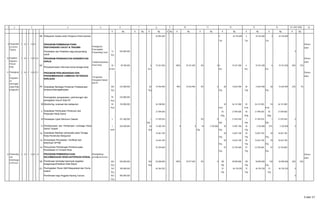 1 2 4 5 16
K Rp. K Rp. K Rp. K Rp. K Rp. K Rp. K Rp. K Rp. K Rp. K Rp.
08 Pelayanan Sosial untuk Penghuni Panti Asuhan 35.892.600 - - - - - - 4 34.192.600 4 34.192.600 4 34.192.600
Ton Ton Ton
9 1 13 1 13 01 Dinsosr
naker
72 504.000.000 - - - - - - - - - - - - 0
Org
10 1 14 1 13 01 16 Dinsosr
naker
02 30 90.700.000 6 10.761.500 - - 100% 10.761.500 0% 0 6 10.761.500 6 10.761.500 6 10.761.500 20% 12%
(6 Kec) Kec Kec Kec Kec
11 1 14 1 13 01 17 Dinsosr
naker
04 260 225.000.000 60 14.954.900 - - 98% 14.654.900 0% 0 60 14.654.900 60 14.654.900 60 14.654.900 23% 7%
Org Org Org Org Org
94 220.000.000 - - - - - - - - - - - - - - - -
Prsh
18 Monitoring, evaluasi dan pelaporan 94 150.000.000 36.188.000 - - - - - - 94 36.141.000 94 36.141.000 94 36.141.000
Prsh Prsh Prsh Prsh
9 27.909.600 - - - - - - 50 27.909.600 50 27.909.600 50 27.909.600
ORg ORg ORg
10 Penetapan Upah Minimum Daerah 5 431.460.000 1 31.459.450 - - - - 0% 0 1 31.459.450 1 31.459.450 1 31.459.450 0
Dok Dok Dok Dok
11 1 258.500.000 30 13.585.700 - - 0 0 30 3.702.000 30 12.987.700 30 3.702.000 27% 3.702.000 0
lemb Org Org Org Org
12 16.067.100 - - - - - - 50 16.067.100 50 16.067.100 50 16.067.100
Org Org Org
13 16.652.100 - - - - - - 50 16.652.100 50 16.652.100 50 16.652.100
Org Org Org
14 25.294.600 - - - - - - 97 23.794.600 97 23.794.600 97 23.794.600
Org Org Org
12 1 13 1 13 01 21 Dinsosr
naker
05 500 500.000.000 100 50.000.000 - - 100% 19.077.500 0% 0 100 50.000.000 100 50.000.000 100 50.000.000 20% 10%
Org Org Org Org Org
01 150 180.000.000 46.364.250 - - - - - - 75 46.194.250 75 46.194.250 75 46.194.250 0
Org Org Org Org
Pembinaan bagi Anggota Karang Taruna 450 480.000.000 - - - - - - - - - - - - 0
Org
12 13 14 15=14/6*100%
Penyandan
g Cacat &
Trauma
PROGRAM PEMBINAAN PARA
PENYANDANG CACAT & TRAUMA Peningkatan
Keterampilan
Penyandang CacatPendidikan dan Pelatihan bagi penyandang
cacat
3 6 7 8 9 10
Pelatihan
bagi para
Pencari
Kerja
PROGRAM PENINGKATAN KESEMPATAN
KERJA Terinformasikannya
Pasar Kerja
Penyebarluasan informasi bursa tenaga kerja
Peningkata
n
Pengawas
an
Ketenagak
erjaan thdp
pengusaha
dan
PROGRAM PERLINDUNGAN DAN
PENGEMBANGAN LEMBAGA KETENAGA
KERJAAN
Tercapainya
Penegakan Hukum
dan K3
Sosialisasi Berbagai Peraturan Pelaksanaan
tentang Ketenagakerjaan
11
Pemberday
aan
Kelembaga
an Kessos
PROGRAM PEMBERDAYAAN
KELEMBAGAAN KESEJAHTERAAN SOSIAL
Meningkatnya
pel.thdp kel.kessos
Pembinaan terhadap kelompok kegiatan
keagamaan(Pelatihan Bilal Mayit)
Peningkatan Peran Aktif Masyarakat dan Dunia
Usaha
Peningkatan pengawasan, perlindungan dan
penegakan hukum thdp K3
Sosialisasi Pembuatan Peraturan dan
Perjanjian Kerja Sama
Pembentukan dan Pembinaan Lembaga Kerja
Sama Tripartit
Sosialisasi Manfaat Jamsostek pada Tenaga
Kerja Konstruksi Bangunan
Konsolidasi Pencatatan, Verifikasi dan
ketentuan SP/SB
Penyuluhan Pertolongan Pertama pada
Kecelakaan di Tempat Kerja
3 dari 17
 