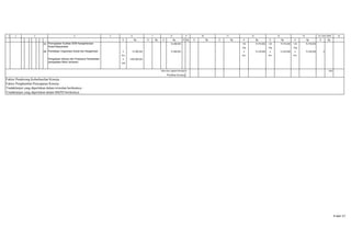 1 2 4 5 16
K Rp. K Rp. K Rp. K Rp. K Rp. K Rp. K Rp. K Rp. K Rp. K Rp.
03 76.088.000 - - - - - - 120 75.918.000 120 75.918.000 120 75.918.000
Org Org Org
06 6 67.000.000 15.800.000 - - - - - - 6 15.630.000 6 15.630.000 6 15.630.000 0
Kec Kec Kec Kec
6 1.890.000.000 - - - - - - - - - - - - - -
Unit
Rata-rata capaian kinerja(%) 26%
Faktor Pendorong Keberhasilan Kinerja :
Faktor Penghambat Pencapaian Kinerja :
Tindaklanjut yang diperlukan dalam triwulan berikutnya :
Tindaklanjut yang diperlukan dalam RKPD berikutnya :
3
Pengadaan Sarana dan Prasarana Peribadatan
(pengadaan Mobil Jenazah)
Predikat Kinerja
12 13 14 15=14/6*100%
Peningkatan Kualitas SDM Kesejahteraan
Sosial Masyarakat
Pendataan Organisasi Sosial dan Keagamaan
6 7 8 9 10 11
4 dari 17
 