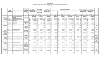 SASARAN : PEMBANGUNAN TAHUNAN KOTA PADANGSIDIMPUAN
K Rp K Rp K Rp K Rp K Rp K Rp K Rp K Rp K Rp
5.2 Belanja Langsung
5.2.01 Program Pelayanan Administrasi
Perkantoran
100%
858.890.000
100%
734.822.207
100%
685.783.405
23%
200.566.481
23%
200.530.891
26%
220.537.008
21%
182.649.343
94%
804.283.723
179%
1.539.105.930
5.2.01.01 Penyediaaan Jasa Surat Menyurat 100% 429.250.000 100% 288.600.000 100% 429.250.000 23% 96.750.000 23% 96.750.000 30% 129.000.000 23% 96.750.000 98% 419.250.000 245% 707.850.000
5.2.01.01.1.02.02 Honorarium Pegawai Honorer/Tidak Tetap 100% 419.250.000 100% 288.600.000 100% 419.250.000 23% 96.750.000 23% 96.750.000 31% 129.000.000 23% 96.750.000 100% 419.250.000 245% 707.850.000
5.2.01.01.1.03.01 Uang Lembur PNS 100% 10.000.000 100% - 100% 10.000.000 0% - 0% - 0% - 0% - 0% - 0% -
5.2.01.02 Penyediaan Jasa Komunikasi, Sumber
Daya Air dan Listrik
100% 23.050.000 100% 9.831.407 100% 23.050.000 16% 3.581.876 12% 2.734.341 11% 2.532.408 11% 2.563.743 50% 11.412.368 216% 21.243.775
5.2.01.02.2.03.01 Belanja Telepon 100% 7.000.000 100% 901.038 100% 7.000.000 9% 645.455 16% 1.108.790 15% 1.062.976 11% 789.342 52% 3.606.563 500% 4.507.601
5.2.01.02.2.03.03 Belanja Listrik
100%
16.050.000
100%
8.930.369
100%
16.050.000
18%
2.936.421
10%
1.625.551
9%
1.469.432
11%
1.774.401
49%
7.805.805
187%
16.736.174
5.2.01.05 Penyediaan Jasa Jaminan Barang Milik
Daerah 100%
10.800.000
100%
-
100%
10.800.000
25%
2.700.000
25%
2.700.000
25%
2.700.000
25%
2.700.000
100%
10.800.000
100%
10.800.000
5.2.01.05.1.01.02 Honorarium Tim Pengadaan Barang dan
Jasa 100%
10.800.000
100%
-
100%
10.800.000
25%
2.700.000
25%
2.700.000
25%
2.700.000
25%
2.700.000
100%
10.800.000
100%
10.800.000
5.2.01.10 Penyediaan Alat Tulis Kantor
100%
20.000.000
100%
19.878.000
100%
19.580.000
32%
6.421.200
16%
3.200.000
45%
8.984.200
5%
974.600
98%
19.580.000
199%
39.458.000
5.2.01.10.2.01.01 Belanja Alat Tulis Kantor
100%
20.000.000
100%
19.878.000
100%
19.580.000
32%
6.421.200
16%
3.200.000
45%
8.984.200
5%
974.600
98%
19.580.000
199%
39.458.000
5.2.01.11 Penyediaan Barang Cetakan dan Penggandaan 100% 25.000.000 100% 84.979.800 100% 6.489.700 26% 6.489.700 44% 11.066.800 20% 5.004.200 0% - 90% 22.560.700 127% 107.540.500
5.2.01.11.2.06.01 Belanja Cetak 100% 17.768.000 100% 77.747.800 100% 4.125.200 23% 4.125.200 45% 8.066.800 18% 3.262.200 0% - 87% 15.454.200 120% 93.202.000
5.2.01.11.2.06.02 Belanja Penggandaan
100%
7.232.000
100%
7.232.000
100%
2.364.500
33%
2.364.500
41%
3.000.000
24%
1.742.000
0%
-
98%
7.106.500
198%
14.338.500
5.2.01.14 Penyediaan Peralatan Rumah Tangga 100% 20.000.000 100% 19.973.000 100% 5.938.705 30% 5.938.705 42% 8.497.750 26% 5.159.200 1% 249.000 99% 19.844.655 199% 39.817.655
5.2.01.14.2.01.03 Belanja Alat Listrik dan Elektronik (Lampu Pijar, Battery Kering)100% 5.000.000 100% 4.973.200 100% 2.951.000 59% 2.951.000 36% 1.800.000 0% - 5% 249.000 100% 5.000.000 201% 9.973.200
5.2.01.14.2.01.05 Belanja Peralatan Kebersihan Dan Bahan Pembersih
100%
15.000.000
100%
14.999.800
100%
2.987.705
20%
2.987.705
45%
6.697.750
34%
5.159.200
0%
-
99%
14.844.655
199%
29.844.455
5.2.01.15 Penyediaan Bahan Bacaan dan Peraturan
Perundang-Undangan 100%
20.000.000
100%
19.990.000
100%
4.775.000
24%
4.775.000
25%
5.000.000
26%
5.125.000
26%
5.100.000
100%
20.000.000
200%
39.990.000
5.2.01.15.2.03.05 Belanja Surat Kabar/Majalah
100%
20.000.000
100%
19.990.000
100%
4.775.000
24%
4.775.000
25%
5.000.000
26%
5.125.000
26%
5.100.000
100%
20.000.000
200%
39.990.000
5.2.01.17 Penyediaan Makanan dan Minuman 100% 144.000.000 100% 134.440.000 100% 144.000.000 22% 32.010.000 23% 33.450.000 21% 30.090.000 20% 28.940.000 86% 124.490.000 193% 258.930.000
5.2.01.17.2.11.01 Belanja Makanan Dan Minuman Harian
Pegawai 100%
144.000.000
100%
134.440.000
100%
144.000.000
22%
32.010.000
23%
33.450.000
21%
30.090.000
20%
28.940.000
86%
124.490.000
193%
258.930.000
5.2.01.18 Rapat-Rapat Koordinasi dan Konsultasi Ke Luar Daerah 100% 166.790.000 100% 157.130.000 100% 41.900.000 25% 41.900.000 22% 37.132.000 19% 31.942.000 27% 45.372.000 94% 156.346.000 200% 313.476.000
5.2.01.18.2.15.01 Belanja Perjalanan Dinas Dalam Daerah
100%
7.890.000
100%
7.630.000
100%
-
0%
-
0%
-
0%
-
0%
-
0%
-
100%
7.630.000
5.2.01.18.2.15.02 Belanja Perjalanan Dinas Luar Daerah
100%
158.900.000
100%
149.500.000
100%
41.900.000
26%
41.900.000
23%
37.132.000
20%
31.942.000
29%
45.372.000
98%
156.346.000
205%
305.846.000
Realisasi Kinerja dan
Anggaran RPJMD
Kabupaten/Kota s/d Tahun
2013(Akhir Tahun
Pelaksanaan RKPD Tahun
2013)
SKPD
Penanggung
Jawab
I II III IV
FORMULIR VII.F8
DINAS KOPERASI, UKM, PERINDUSTRIAN, PERDAGANGAN DAN PASAR DAERAH KOTA PADANGSIDIMPUAN
TAHUN 2013
NO SASARAN
KODE
REKENING
URAIAN / BIDANG URUSAN
PEMERINTAHAN DAERAH DAN
PROGRAM / KEGIATAN
INDIKATOR
KINERJA
PROGRAM
(OUTCOME) /
KEGIATAN
(OUTPUT)
Target RPJMD
Kabupaten/Kota pada
Tahun 2013 (Akhir
Periode RPJMD)
Realisasi Capaian
Kinerja dan Anggaran
RKPD Kabupaten/Kota
Tahun Berjalan (Tahun
N-2) yang Dievaluasi
1 2 3 4 5
6
Target RPJMD
Kabupaten/Kota pada
Tahun 2013 (Akhir
Periode RPJMD)
Realisasi Kinerja Pada Triwulan
Realisasi Capaian Kinerja
dan Anggaran RPJMD
Kabupaten/Kota yang
dievaluasi
Pelayanan Jasa
Administrasi
Barang Milik
Daerah
Terbayarnya dana
penyediaan jasa
administrasi
barang milik
daerah
Dinas
Koperasi,UK
M,Perindag
dan Pasar
Pelayanan
Adiministrasi
Surat
Menyurat/Admi
nistrasi
Terpenuhinya
Kebutuhan Jasa
Surat Menyurat
Dinas
Koperasi,UK
M,Perindag
dan Pasar
13 14=7+13
Pelayanan Jasa
Administrasi
Keuangan
Terbayarnya Dana
Penyediaan Jasa
Administrasi
Keuangan
Dinas
Koperasi,UK
M,Perindag
dan Pasar
Pelayanan Jasa
Komunikasi,
Sumber Daya
Air dan Listrik
Terbayarnya Biaya
Listrik, Telepon
dan Fax
Dinas
Koperasi,UK
M,Perindag
dan Pasar
7 8 9 10 11 12
Pelayanan
Penyediaan
Bahan Bacaan
dan Peraturan
Perundang-
Terbayarnya Biaya
Bahan Bacaan dan
Peraturan
Perundang-
Undangan
Dinas
Koperasi,UK
M,Perindag
dan Pasar
Pelayanan
Penyediaan
Makanan dan
Minuman
Terbayarnya biaya
konsumsi / snack
kegiatan rapat
Dinas
Koperasi,UK
M,Perindag
dan Pasar
Pelayanan
Kebutuhan
Barang Cetakan
dan
penggandaan
Terbutuhinya
Kebutuhan Barang
Cetakan dan
Penggandaan
Dinas
Koperasi,UK
M,Perindag
dan Pasar
Pelayanan
Penyediaan
Peralatan
Rumah Tangga
Tersedianya
Kebutuhan Alat-
alat listrik,
elektronik dan
Dinas
Koperasi,UK
M,Perindag
dan Pasar
Pelayanan Biaya
Perjalanan Rapat-
Rapat
Koordinasi dan
Konsultasi Ke
Luar Daerah
Terbayarnya
Biaya Perjalanan
Rapat-Rapat
Koordinasi dan
Konsultasi Ke
Luar Daerah
Dinas
Koperasi,UK
M,Perindag
dan Pasar
5 dari 17
 