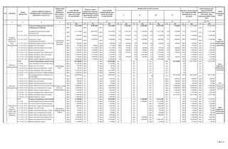 K Rp K Rp K Rp K Rp K Rp K Rp K Rp K Rp K Rp
5.2.15 Program Perlindungan Konsumen dan
Pengamanan Perdagangan 100%
61.612.000
100%
56.087.000
100%
61.612.000 9.452.500 15.360.000 23.191.500 7.760.000 91% 55.764.000
182%
111.851.000
5.2.15.03 Peningkatan Pengawasan Peredaran
Barang dan Jasa
100%
61.612.000
100%
56.087.000
100%
61.612.000 15% 9.452.500 25% 15.360.000 38% 23.191.500 13% 7.760.000 91% 55.764.000
182%
111.851.000
5.2.15.03.1.01.01 Honorarium Panitia Pelaksana Kegiatan
100%
5.400.000
100%
5.400.000
100%
5.400.000 25% 1.350.000 25% 1.350.000 25% 1.350.000 25% 1.350.000 100% 5.400.000
200%
10.800.000
5.2.15.03.1.02.01 Honorarium Tenaga
Ahli/Instruktur/Narasumber
100%
14.400.000
100%
12.800.000
100%
14.400.000 25% 3.600.000 25% 3.600.000 25% 3.600.000 25% 3.600.000 100% 14.400.000
189%
27.200.000
5.2.15.03.1.02.02 Honorarium Pegawai Honorer/Tidak Tetap 100% 800.000 100% - 100% 800.000 25% 200.000 25% 200.000 25% 200.000 25% 200.000 100% 800.000 100% 800.000
5.2.15.03.2.01.01 Belanja Alat Tulis Kantor 100% 355.000 100% 270.000 100% 355.000 100% 355.000 0% - 0% - 0% - 100% 355.000 176% 625.000
5.2.15.03.2.01.02 Belanja Dokumen/Administrasi Tender 100% 2.617.000 100% 2.617.000 100% 2.617.000 28% 737.500 23% 600.000 26% 679.500 23% 600.000 100% 2.617.000 200% 5.234.000
5.2.15.03.2.03.14 Belanja iklan dan promosi 100% 2.400.000 100% 2.400.000 100% 2.400.000 25% 600.000 25% 600.000 25% 600.000 25% 600.000 100% 2.400.000 200% 4.800.000
5.2.15.03.2.15.01 Belanja Perjalanan Dinas Dalam Daerah 100% 7.080.000 100% 7.080.000 100% 7.080.000 25% 1.770.000 25% 1.770.000 42% 2.970.000 8% 570.000 100% 7.080.000 200% 14.160.000
5.2.15.03.2.15.02 Belanja Perjalanan Dinas Luar Daerah 100% 15.200.000 100% 15.210.000 100% 15.200.000 0% - 42% 6.400.000 21% 3.140.000 0% - 63% 9.540.000 163% 24.750.000
5.2.15.03.2.15.03 Belanja Perjalanan Lainnya 100% 3.360.000 100% 2.800.000 100% 3.360.000 25% 840.000 25% 840.000 25% 840.000 25% 840.000 100% 3.360.000 183% 6.160.000
5.2.15.03.3.12.03 Belanja Modal Pengadaan Komputer Note Book 100% 10.000.000 100% 7.510.000 100% 10.000.000 0% - 0% - 98% 9.812.000 0% - 98% 9.812.000 173% 17.322.000
5.2.16 Program Pengembangan Industri Kecil dan Menengah 100% 130.300.000 100% - 100% 130.300.000 0% - 0% - 0% - 69% 90.535.000 69% 90.535.000 69% 90.535.000
5.2.16.08 Apkesi Pelatihan Promosi Produk Perkotaan 100% 31.700.000 100% - 100% 31.700.000 0% - 0% - 0% - 0% - 0% - 0% -
5.2.16.08.2.01.01 Belanja Alat Tulis Kantor 100% 760.000 100% - 100% 760.000 0% - 0% - 0% - 0% - 0% - 0% -
5.2.16.08.2.01.02 Belanja Dokumen/Administrasi Tender 100% 90.000 100% - 100% 90.000 0% - 0% - 0% - 0% - 0% - 0% -
5.2.16.08.2.15.02 Belanja Perjalanan Dinas Luar Daerah 100% 22.850.000 100% - 100% 22.850.000 0% - 0% - 0% - 0% - 0% - 0% -
5.2.16.08.2.17.01 Belanja Kursus-Kursus Singkat/Pelatihan 100% 8.000.000 100% - 100% 8.000.000 0% - 0% - 0% - 0% - 0% - 0% -
5.2.16.09 Penyelenggaraan Promosi Industri Kecil
dan Menengah
100%
98.600.000
0%
-
100%
98.600.000
0%
-
0%
-
0%
-
92%
90.535.000 92% 90.535.000
92%
90.535.000
5.2.16.09.1.01.01 Honorarium Panitia Pelaksana Kegiatan 100% 1.900.000 0% - 100% 1.900.000 0% - 0% - 0% - 100% 1.900.000 100% 1.900.000 100% 1.900.000
5.2.16.09.2.01.01 Belanja Alat Tulis Kantor 100% 200.000 0% - 100% 200.000 0% - 0% - 0% - 100% 200.000 100% 200.000 100% 200.000
5.2.16.09.2.01.02 Belanja Dokumen/Administrasi Tender 100% 180.000 0% - 100% 180.000 0% - 0% - 0% - 100% 180.000 100% 180.000 100% 180.000
5.2.16.09.2.02.06 Belanja Bahan Pameran dan Cindera Mata 100% 20.000.000 0% - 100% 20.000.000 0% - 0% - 0% - 100% 20.000.000 100% 20.000.000 100% 20.000.000
5.2.16.09.2.07.02 Belanja Sewa Gedung/Kantor/Tempat 100% 15.000.000 0% - 100% 15.000.000 0% - 0% - 0% - 100% 15.000.000 100% 15.000.000 100% 15.000.000
5.2.16.09.2.14.05 Belanja Pakaian Seragam Kegiatan 100% 3.000.000 0% - 100% 3.000.000 0% - 0% - 0% - 100% 3.000.000 100% 3.000.000 100% 3.000.000
5.2.16.09.2.15.01 Belanja Perjalanan Dinas Dalam Daerah 100% 1.420.000 0% - 100% 1.420.000 0% - 0% - 0% - 97% 1.380.000 97% 1.380.000 97% 1.380.000
5.2.16.09.2.15.02 Belanja Perjalanan Dinas Luar Daerah 100% 51.900.000 0% - 100% 51.900.000 0% - 0% - 0% - 94% 48.875.000 94% 48.875.000 94% 48.875.000
5.2.16.09.2.15.03 Belanja Perjalanan Lainnya 100% 5.000.000 0% - 100% 5.000.000 0% - 0% - 0% - 0% - 0% - 0% -
5.2.17 Program Pengembangan Sistem Pendukung Usaha Bagi Usaha Mikro Kecil Menengah100% 52.490.000 0% - 100% 52.490.000 0% - 31% 16.400.000 67% 35.276.500 0% - 98% 51.676.500 98% 51.676.500
5.2.17.06 Pengembangan Sarana Pemasaran Produk Usaha Mikro Kecil Menengah100% 52.490.000 0% - 100% 52.490.000 0% - 31% 16.400.000 67% 35.276.500 0% - 98% 51.676.500 98% 51.676.500
5.2.17.06.1.01.01 Honorarium Panitia Pelaksana Kegiatan 100% 1.700.000 0% - 100% 1.700.000 0% - 0% - 100% 1.700.000 0% - 100% 1.700.000 100% 1.700.000
5.2.17.06.1.02.01 Honorarium Tenaga Ahli/Instruktur/Narasumber 100% 3.000.000 0% - 100% 3.000.000 0% - 0% - 100% 3.000.000 0% - 100% 3.000.000 100% 3.000.000
5.2.17.06.2.01.01 Belanja Alat Tulis Kantor 100% 470.000 0% - 100% 470.000 0% - 0% - 100% 470.000 0% - 100% 470.000 100% 470.000
5.2.17.06.2.01.02 Belanja Dokumen/Administrasi Tender 100% 570.000 0% - 100% 570.000 0% - 0% - 100% 570.000 0% - 100% 570.000 100% 570.000
5.2.17.06.2.07.02 Belanja Sewa Gedung/Kantor/Tempat 100% 700.000 0% - 100% 700.000 0% - 0% - 100% 700.000 0% - 100% 700.000 100% 700.000
5.2.17.06.2.11.02 Belanja Makanan Dan Minuman Rapat 100% 2.000.000 0% - 100% 2.000.000 0% - 0% - 100% 2.000.000 0% - 100% 2.000.000 100% 2.000.000
5.2.17.06.2.15.01 Belanja Perjalanan Dinas Dalam Daerah 100% 3.600.000 0% - 100% 3.600.000 0% - 100% 3.600.000 0% - 0% - 100% 3.600.000 100% 3.600.000
5.2.17.06.2.15.02 Belanja Perjalanan Dinas Luar Daerah 100% 39.300.000 0% - 100% 39.300.000 0% - 33% 12.800.000 65% 25.686.500 0% - 98% 38.486.500 98% 38.486.500
5.2.17.06.2.15.03 Belanja Perjalanan Lainnya 100% 1.150.000 0% - 100% 1.150.000 0% - 0% 100% 1.150.000 0% - 100% 1.150.000 100% 1.150.000
Realisasi Capaian Kinerja
dan Anggaran RPJMD
Kabupaten/Kota yang
dievaluasi
Realisasi Kinerja dan
Anggaran RPJMD
Kabupaten/Kota s/d Tahun
2013(Akhir Tahun
Pelaksanaan RKPD Tahun
2013)
SKPD
Penanggung
JawabI II III IV
NO. SASARAN
KODE
REKENING
URAIAN / BIDANG URUSAN
PEMERINTAHAN DAERAH DAN
PROGRAM / KEGIATAN
INDIKATOR
KINERJA
PROGRAM
(OUTCOME) /
KEGIATAN
(OUTPUT)
Target RPJMD
Kabupaten/Kota pada
Tahun 2013 (Akhir
Periode RPJMD)
1 2 3 4 5
6
Realisasi Capaian
Kinerja dan Anggaran
RKPD Kabupaten/Kota
Tahun Berjalan (Tahun
N-2) yang Dievaluasi
Target RPJMD
Kabupaten/Kota pada
Tahun 2013 (Akhir
Periode RPJMD)
Realisasi Kinerja Pada Triwulan
IKM Kota
Padangsidimpua
n
Dikenalnya Produk
IKM Kota
Padangsidimpuan
Terpenuhinya
Sarana
Pemasaran
Produk Usaha
Mikro Kecil
Menengah
Meningkatnya
Pendapatan Pelaku
UMKM
Dinas
Koperasi,U
KM,Perinda
g dan Pasar
13 14=7+13
Pedagang
Makanan dan
Minuman di
Kota
Padangsidimpua
n
Terlindunginya
Masyarakat
Konsumen
Dinas
Koperasi,U
KM,Perinda
g dan Pasar
IKM Kota
Padangsidimpua
n
Pengembangan
IKM'
Dinas
Koperasi,U
KM,Perinda
g dan Pasar
7 8 9 10 11 12
Dinas
Koperasi,UK
M,Perindag
dan Pasar
7 dari 17
 
