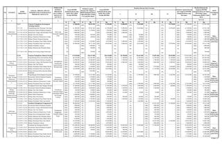 K Rp K Rp K Rp K Rp K Rp K Rp K Rp K Rp K Rp
5.2.17 Program Peningkatan Kemampuan
Teknologi Industri
100%
61.500.000
100%
50.941.500
100%
61.500.000
23%
13.880.000
45%
27.650.000
0%
-
32%
19.970.000
100%
61.500.000
183%
112.441.500
5.2.17.02 Pengembangan dan Pelayanan Teknologi Industri 100% 61.500.000 100% 50.941.500 100% 61.500.000 23% 13.880.000 45% 27.650.000 0% - 32% 19.970.000 100% 61.500.000 183% 112.441.500
5.2.17.02.1.01.01 Honorarium Panitia Pelaksana Kegiatan 100% 1.900.000 100% 2.150.000 100% 1.900.000 100% 1.900.000 0% - 0% - 0% - 100% 1.900.000 213% 4.050.000
5.2.17.02.1.01.04 Honorarium Tenaga Ahli/Instruktur/Narasumber (PNS) 100% 2.000.000 100% - 100% 2.000.000 100% 2.000.000 0% - 0% - 0% - 100% 2.000.000 100% 2.000.000
5.2.17.02.2.01.01 Belanja Alat Tulis Kantor 100% 550.000 100% 920.400 100% 550.000 0% - 100% 550.000 0% - 0% - 100% 550.000 267% 1.470.400
5.2.17.02.2.01.02 Belanja Dokumen/Administrasi Tender 100% 180.000 100% 109.600 100% 180.000 50% 90.000 50% 90.000 0% - 0% - 100% 180.000 161% 289.600
5.2.17.02.2.14.05 Belanja Pakaian Seragam Kegiatan 100% 1.400.000 100% - 100% 1.400.000 0% - 100% 1.400.000 0% - 0% - 100% 1.400.000 100% 1.400.000
5.2.17.02.2.15.01 Belanja Perjalanan Dinas Dalam Daerah 100% 6.070.000 100% 3.320.000 100% 6.070.000 51% 3.090.000 49% 2.980.000 0% - 0% - 100% 6.070.000 155% 9.390.000
5.2.17.02.2.15.02 Belanja Perjalanan Dinas Luar Daerah 100% 49.400.000 100% 39.731.500 100% 49.400.000 14% 6.800.000 46% 22.630.000 0% - 40% 19.970.000 100% 49.400.000 180% 89.131.500
5.2.17.02.2.15.03 Belanja Perjalanan Lainnya 0% - 100% 3.000.000 0% - 0% - 0% - 0% - 0% - 0% - 100% 3.000.000
5.2.17.02.2.11.02 Belanja Makanan dan Minuman Rapat 0% -
100%
960.000 0% -
0%
-
0%
-
0%
-
0%
-
0%
-
100%
960.000
5.2.17.02.2.15.03 Belanja Sewa Ruang/ Rapat Pertemuan 0% -
100%
750.000 0% -
0%
-
0%
-
0%
-
0%
-
0%
-
100%
750.000
5.2.18 Program Peningkatan Efisiensi Perdagangan Dalam Negeri100% 175.910.000 226.337.300 403.310.000 29% 50.790.000 46% 81.661.500 53% 93.891.500 28% 48.492.000 156% 274.835.000 285% 501.172.300
5.2.18.03 Pengembangan Pasar dan Distribusi Barang/Produk 100% 90.210.000 100% 101.605.400 100% 90.210.000 13% 11.700.000 24% 21.309.500 28% 25.188.000 29% 26.190.000 94% 84.387.500 206% 185.992.900
5.2.18.03.1.01.01 Honorarium Panitia Pelaksana Kegiatan 100% 22.800.000 100% 22.800.000 100% 22.800.000 25% 5.700.000 25% 5.700.000 25% 5.700.000 25% 5.700.000 100% 22.800.000 200% 45.600.000
5.2.18.03.1.02.01 Honorarium Tenaga Ahli/Instruktur/Narasumber 100% 24.000.000 100% 24.000.000 100% 24.000.000 25% 6.000.000 25% 6.000.000 25% 6.000.000 25% 6.000.000 100% 24.000.000 200% 48.000.000
5.2.18.03.2.01.01 Belanja Alat Tulis Kantor 100% 280.000 100% 918.000 100% 280.000 0% - 100% 280.000 0% - 0% - 100% 280.000 428% 1.198.000
5.2.18.03.2.15.01 Belanja Perjalanan Dinas Dalam Daerah 100% 8.680.000 100% 11.520.000 100% 8.680.000 0% - 25% 2.170.000 24% 2.070.000 51% 4.440.000 100% 8.680.000 233% 20.200.000
5.2.18.03.2.15.02 Belanja Perjalanan Dinas Luar Daerah 100% 34.450.000 100% 40.905.400 100% 34.450.000 0% - 21% 7.159.500 33% 11.418.000 29% 10.050.000 83% 28.627.500 202% 69.532.900
5.2.18.03.2.01.05 Belanja Peralatan Kebersihan dan Bahan
Pembersih
0%
-
100%
1.462.000
0%
-
0%
-
0% 0%
-
0%
-
0%
-
100%
1.462.000
5.2.18.04 Pengembangan Kelembagaan Kerjasama Kemitraan 100% 54.300.000 55.347.400 100% 54.300.000 0% - 22% 11.900.000 9% 5.000.000 15% 8.302.000 46% 25.202.000 148% 80.549.400
5.2.18.04.1.01.01 Honorarium Panitia Pelaksana Kegiatan 100% 1.350.000 100% 1.350.000 100% 1.350.000 0% - 100% - 0% - 0% - 0% - 100% 1.350.000
5.2.18.04.2.01.01 Belanja Alat Tulis Kantor 100% 540.000 100% 540.000 100% 540.000 0% - 100% - 0% - 0% - 0% - 100% 540.000
5.2.18.04.2.01.02 Belanja Dokumen/Administrasi Tender 100% 260.000 100% 140.000 100% 260.000 0% - 100% - 0% - 0% - 0% - 54% 140.000
5.2.18.04.2.15.02 Belanja Perjalanan Dinas Luar Daerah 100% 52.150.000 100% 53.317.400 100% 52.150.000 0% - 100% 11.900.000 10% 5.000.000 16% 8.302.000 48% 25.202.000 151% 78.519.400
5.2.18.06 Peningkatan Sistem dan Jaringan Informasi Perdagangan 100% 31.400.000 100% 29.384.500 100% 31.400.000 10% 3.070.000 19% 5.890.000 9% 2.690.000 1% 240.000 38% 11.890.000 131% 41.274.500
5.2.18.06.1.01.01 Honorarium Panitia Pelaksana Kegiatan 100% 4.400.000 100% 4.400.000 100% 4.400.000 25% 1.100.000 25% 1.100.000 25% 1.100.000 0% - 75% 3.300.000 175% 7.700.000
5.2.18.06.2.01.01 Belanja Alat Tulis Kantor 100% 149.000 100% 149.000 100% 149.000 100% 149.000 0% - 0% - 0% - 100% 149.000 200% 298.000
5.2.18.06.2.01.02 Belanja Dokumen/Administrasi Tender 100% 231.000 100% 231.000 100% 231.000 61% 141.000 13% 30.000 13% 30.000 0% - 87% 201.000 187% 432.000
5.2.18.06.2.03.07 Belanja Paket/Pengiriman 100% 2.400.000 100% 2.400.000 100% 2.400.000 0% - 0% - 0% - 0% - 0% - 100% 2.400.000
5.2.18.06.2.03.14 Belanja iklan dan promosi 100% 960.000 100% 960.000 100% 960.000 25% 240.000 25% 240.000 25% 240.000 0% - 75% 720.000 175% 1.680.000
5.2.18.06.2.15.01 Belanja Perjalanan Dinas Dalam Daerah 100% 5.760.000 100% 5.760.000 100% 5.760.000 25% 1.440.000 23% 1.320.000 23% 1.320.000 4% 240.000 75% 4.320.000 175% 10.080.000
5.2.18.06.2.15.02 Belanja Perjalanan Dinas Luar Daerah 100% 17.500.000 100% 15.484.500 100% 17.500.000 0% - 18% 3.200.000 0% - 0% - 18% 3.200.000 107% 18.684.500
5.2.18.07 Sosialisasi Peningkatan Penggunaan Produk Dalam Negeri 100% 68.000.000 0% - 100% 68.000.000 0% - 0 - 67% 45.453.500 20% 13.760.000 87% 59.213.500 87% 59.213.500
5.2.18.07.1.01.01 Honorarium Panitia Pelaksana Kegiatan 100% 1.900.000 0% - 100% 1.900.000 0% - 0% - 100% 1.900.000 0% - 100% 1.900.000 100% 1.900.000
5.2.18.07.1.01.04 Honorarium Tenaga Ahli/Instruktur/Narasumber (PNS) 100% 1.000.000 0% - 100% 1.000.000 0% - 0% - 100% 1.000.000 0% - 100% 1.000.000 100% 1.000.000
5.2.18.07.2.01.01 Belanja Alat Tulis Kantor 100% 660.000 0% - 100% 660.000 0% - 0% - 100% 660.000 0% - 100% 660.000 100% 660.000
5.2.18.07.2.01.02 Belanja Dokumen/Administrasi Tender 100% 6.890.000 0% - 100% 6.890.000 0% - 0% - 82% 5.640.000 0% - 82% 5.640.000 82% 5.640.000
5.2.18.07.2.07.02 Belanja Sewa Gedung/Kantor/Tempat 100% 750.000 0% - 100% 750.000 0% - 0% - 100% 750.000 0% - 100% 750.000 100% 750.000
5.2.18.07.2.11.02 Belanja Makanan Dan Minuman Rapat 100% 960.000 0% - 100% 960.000 0% - 0% - 100% 960.000 0% - 100% 960.000 100% 960.000
5.2.18.07.2.15.01 Belanja Perjalanan Dinas Dalam Daerah 100% 1.440.000 0% - 100% 1.440.000 0% - 0% - 100% 1.440.000 0% - 100% 1.440.000 100% 1.440.000
5.2.18.07.2.15.02 Belanja Perjalanan Dinas Luar Daerah 100% 47.450.000 0% - 100% 47.450.000 0% - 0% - 63% 30.103.500 29% 13.760.000 92% 43.863.500 92% 43.863.500
5.2.18.07.2.15.03 Belanja Perjalanan Lainnya 100% 6.950.000 0% - 100% 6.950.000 0% - 0% - 43% 3.000.000 0% - 43% 3.000.000 43% 3.000.000
5.2.18.09 Pendataan dan Penetapan Retribusi 100% 134.200.000 100% 40.000.000 100% 134.200.000 27% 36.020.000 25% 33.430.000 12% 15.560.000 0% - 63% 85.010.000 93% 125.010.000
5.2.18.09.1.01.01 Honorarium Panitia Pelaksana Kegiatan 100% 2.400.000 100% 1.650.000 100% 2.400.000 100% 2.400.000 0% - 0% - 0% - 100% 2.400.000 169% 4.050.000
5.2.18.09.2.01.01 Belanja Alat Tulis Kantor 100% 1.560.000 100% 390.000 100% 1.560.000 50% 780.000 0% - 0% - 0% - 50% 780.000 75% 1.170.000
5.2.18.09.2.06.01 Belanja Cetak 100% 99.800.000 100% - 100% 99.800.000 24% 23.630.000 23% 23.410.000 16% 15.560.000 0% - 63% 62.600.000 63% 62.600.000
5.2.18.09.2.15.01 Belanja Perjalanan Dinas Dalam Daerah 100% 6.840.000 100% 5.160.000 100% 6.840.000 25% 1.710.000 0% - 0% - 0% - 25% 1.710.000 100% 6.870.000
5.2.18.09.2.15.02 Belanja Perjalanan Dinas Luar Daerah 100% 23.600.000 100% 32.800.000 100% 23.600.000 32% 7.500.000 42% 10.020.000 0% - 0% - 74% 17.520.000 213% 50.320.000
1 2 3 4 5
6
Realisasi Capaian
Kinerja dan Anggaran
RKPD Kabupaten/Kota
Tahun Berjalan (Tahun
N-2) yang Dievaluasi
Target RPJMD
Kabupaten/Kota pada
Tahun 2013 (Akhir
Periode RPJMD)
Realisasi Kinerja Pada Triwulan
I II III IV
NO. SASARAN
KODE
REKENING
URAIAN / BIDANG URUSAN
PEMERINTAHAN DAERAH DAN
PROGRAM / KEGIATAN
INDIKATOR
KINERJA
PROGRAM
(OUTCOME) /
KEGIATAN
(OUTPUT)
Target RPJMD
Kabupaten/Kota pada
Tahun 2013 (Akhir
Periode RPJMD)
IKM Kota
Padangsidimpua
n
IKM yang
memenuhi standar
mutu Dinas
Koperasi,U
KM,Perinda
g dan Pasar
6 (enam) Pasar
di Kota
Padangsidimpua
n
meningkatnya
transaksi dan
pendistribusian
barang/produk
Dinas
Koperasi,U
KM,Perinda
g dan Pasar
7 8 9 10 11 12
IKM Kota
Padangsidimpua
n
Peningkatan
Penggunaan
Produksi Dalam
Negeri
Dinas
Koperasi,U
KM,Perinda
g dan Pasar
Pedagang di
Kota
Padangsidimpua
n
Tersedianya data
retribusi pasar
Dinas
Koperasi,U
KM,Perinda
g dan Pasar
Pemasaran
Produk - Produk
UKM Kota
Padangsidimpua
n
Tersedianya
peluang pasar
komoditi andalan
Dinas
Koperasi,U
KM,Perinda
g dan Pasar
Informasi Harga
Barang
Kebutuhan
Pokok dan
Strategis di Kota
Padangsidimpua
n
Tersedianya
Informasi Harga
Kebutuhan Pokok
dan Strategi
Lainnya
Dinas
Koperasi,U
KM,Perinda
g dan Pasar
Realisasi Capaian Kinerja
dan Anggaran RPJMD
Kabupaten/Kota yang
dievaluasi
Realisasi Kinerja dan
Anggaran RPJMD
Kabupaten/Kota s/d Tahun
2013(Akhir Tahun
Pelaksanaan RKPD Tahun
2013)
SKPD
Penanggung
Jawab
13 14=7+13
8 dari 17
 