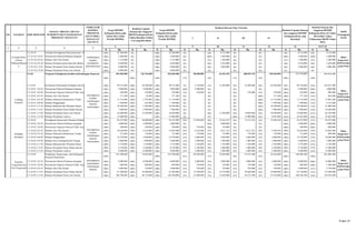 K Rp K Rp K Rp K Rp K Rp K Rp K Rp K Rp K Rp
5.2.18.10 Fasilitasi Peningkatan Pelayanan Pasar / Sarana Pendukung Pasar Lainnya100% 25.200.000 0% - 100% 25.200.000 0% - 36% 9.132.000 0% - 0% - 36% 9.132.000 36% 9.132.000
5.2.18.10.1.01.01 Honorarium Panitia Pelaksana Kegiatan 100% 2.400.000 0% - 100% 2.400.000 0% - 100% 2.400.000 0% - 0% - 100% 2.400.000 100% 2.400.000
5.2.18.10.2.01.01 Belanja Alat Tulis Kantor 100% 5.152.000 0% - 100% 5.152.000 0% - 25% 1.308.000 0% - 0% - 25% 1.308.000 25% 1.308.000
5.2.18.10.2.01.05 Belanja Peralatan Kebersihan Dan Bahan Pembersih 100% 4.848.000 0% - 100% 4.848.000 0% - 50% 2.424.000 0% - 0% - 50% 2.424.000 50% 2.424.000
5.2.18.10.2.15.01 Belanja Perjalanan Dinas Dalam Daerah 100% 6.000.000 0% - 100% 6.000.000 0% - 50% 3.000.000 0% - 0% - 50% 3.000.000 50% 3.000.000
5.2.18.10.2.15.02 Belanja Perjalanan Dinas Luar Daerah 100% 6.800.000 0% - 100% 6.800.000 0% - 0% 0% - 0% - 0% - 0% -
5.2.18 Program Peningkatan Kualitas Kelembagaan Koperasi
100%
352.304.500
100%
142.762.600
100%
352.304.500
17%
58.830.000
18%
63.353.225
31%
108.525.725
34%
120.545.050
100%
351.254.000
140%
494.016.600
5.2.18.01 Koordinasi Pelaksanaan Kebijakan dan Program Pembangunan Koperasi100% 99.331.600 100% 43.880.600 100% 99.331.600 2% 2.150.000 13% 12.500.000 25% 25.200.000 59% 58.944.600 99% 98.794.600 144% 142.675.200
5.2.18.01.1.01.01 Honorarium Panitia Pelaksana Kegiatan 100% 2.000.000 100% 2.000.000 100% 2.000.000 100% 2.000.000 0% - 0% - 0% - 100% 2.000.000 200% 4.000.000
5.2.18.01.1.02.02 Honorarium Pegawai Honorer/Tidak Tetap 100% 450.000 100% 450.000 100% 450.000 33% 150.000 0% - 33% 150.000 33% 150.000 100% 450.000 200% 900.000
5.2.18.01.2.01.01 Belanja Alat Tulis Kantor 100% 371.200 100% 92.800 100% 371.200 0% - 0% - 0% - 100% 371.200 100% 371.200 125% 464.000
5.2.18.01.2.01.02 Belanja Dokumen/Administrasi Tender 100% 11.110.400 100% 2.782.800 100% 11.110.400 0% - 0% - 0% - 100% 11.110.400 100% 11.110.400 125% 13.893.200
5.2.18.01.2.06.02 Belanja Penggandaan 100% 1.700.000 100% 425.000 100% 1.700.000 0% - 0% - 0% - 100% 1.700.000 100% 1.700.000 125% 2.125.000
5.2.18.01.2.11.02 Belanja Makanan Dan Minuman Rapat 100% 18.500.000 100% 3.300.000 100% 18.500.000 0% - 0% - 0% - 100% 18.500.000 100% 18.500.000 118% 21.800.000
5.2.18.01.2.15.01 Belanja Perjalanan Dinas Dalam Daerah 100% 7.400.000 100% 2.880.000 100% 7.400.000 0% - 0% - 0% - 100% 7.400.000 100% 7.400.000 139% 10.280.000
5.2.18.01.2.15.02 Belanja Perjalanan Dinas Luar Daerah 100% 42.800.000 100% 31.950.000 100% 42.800.000 0% - 29% 12.500.000 23% 10.050.000 23% 10.050.000 76% 32.600.000 151% 64.550.000
5.2.18.01.2.15.03 Belanja Perjalanan Lainnya 100% 15.000.000 100% - 100% 15.000.000 0% - 0% - 100% 15.000.000 64% 9.663.000 164% 24.663.000 164% 24.663.000
5.2.18.02 Peningkatan Sarana dan Prasarana Pendidikan dan Pelatihan Perkoperasian100% 65.472.900 100% 24.000.000 100% 65.472.900 24% 15.850.000 28% 18.163.225 24% 15.513.225 24% 15.946.450 100% 65.472.900 137% 89.472.900
5.2.18.02.1.01.01 Honorarium Panitia Pelaksana Kegiatan 100% 2.000.000 100% 2.000.000 100% 2.000.000 0% - 100% 2.000.000 0% - 0% - 100% 2.000.000 200% 4.000.000
5.2.18.02.1.02.02 Honorarium Pegawai Honorer/Tidak Tetap 100% 300.000 100% 300.000 100% 300.000 50% 150.000 50% 150.000 0% - 0% - 100% 300.000 200% 600.000
5.2.18.02.2.01.01 Belanja Alat Tulis Kantor 100% 18.444.900 100% 4.518.000 100% 18.444.900 24% 4.518.000 25% 4.611.225 25% 4.611.225 26% 4.704.450 100% 18.444.900 124% 22.962.900
5.2.18.02.2.01.02 Belanja Dokumen/Administrasi Tender 100% 712.000 100% 178.000 100% 712.000 25% 178.000 25% 178.000 25% 178.000 25% 178.000 100% 712.000 125% 890.000
5.2.18.02.2.06.02 Belanja Penggandaan 100% 14.720.000 100% 3.680.000 100% 14.720.000 25% 3.680.000 25% 3.680.000 25% 3.680.000 25% 3.680.000 100% 14.720.000 125% 18.400.000
5.2.18.02.2.07.02 Belanja Sewa Gedung/Kantor/Tempat 100% 5.600.000 100% 1.400.000 100% 5.600.000 25% 1.400.000 25% 1.400.000 25% 1.400.000 25% 1.400.000 100% 5.600.000 125% 7.000.000
5.2.18.02.2.11.02 Belanja Makanan Dan Minuman Rapat 100% 5.376.000 100% 1.344.000 100% 5.376.000 25% 1.344.000 25% 1.344.000 25% 1.344.000 25% 1.344.000 100% 5.376.000 125% 6.720.000
5.2.18.02.2.15.01 Belanja Perjalanan Dinas Dalam Daerah 100% 8.720.000 100% 4.580.000 100% 8.720.000 25% 2.180.000 28% 2.400.000 22% 1.900.000 26% 2.240.000 100% 8.720.000 153% 13.300.000
5.2.18.02.2.15.03 Belanja Perjalanan Lainnya 100% 9.600.000 100% 6.000.000 100% 9.600.000 25% 2.400.000 25% 2.400.000 25% 2.400.000 25% 2.400.000 100% 9.600.000 163% 15.600.000
5.2.18.05 Pembinaan, Pengawasan, dan Perhargaan
Koperasi Berprestasi 100%
187.500.000 74.882.000
100%
187.500.000
22%
40.830.000
17%
32.690.000
36%
67.812.500
24%
45.654.000
100%
186.986.500
140%
261.868.500
5.2.18.05.1.01.01 Honorarium Panitia Pelaksana Kegiatan 100% 8.000.000 100% 8.000.000 100% 8.000.000 25% 2.000.000 25% 2.000.000 25% 2.000.000 25% 2.000.000 100% 8.000.000 200% 16.000.000
5.2.18.05.1.02.02 Honorarium Pegawai Honorer/Tidak Tetap 100% 600.000 100% 600.000 100% 600.000 25% 150.000 25% 150.000 25% 150.000 25% 150.000 100% 600.000 200% 1.200.000
5.2.18.05.2.01.01 Belanja Alat Tulis Kantor 100% 3.000.000 100% 750.000 100% 3.000.000 25% 750.000 25% 750.000 25% 750.000 25% 750.000 100% 3.000.000 125% 3.750.000
5.2.18.05.2.15.01 Belanja Perjalanan Dinas Dalam Daerah 100% 67.200.000 100% 16.800.000 100% 67.200.000 19% 12.930.000 22% 14.770.000 31% 20.640.000 28% 18.800.000 100% 67.140.000 125% 83.940.000
5.2.18.05.2.15.02 Belanja Perjalanan Dinas Luar Daerah 100% 108.700.000 100% 48.732.000 100% 108.700.000 23% 25.000.000 14% 15.020.000 41% 44.272.500 22% 23.954.000 100% 108.246.500 144% 156.978.500
Realisasi Capaian
Kinerja dan Anggaran
RKPD Kabupaten/Kota
Tahun Berjalan (Tahun
N-2) yang Dievaluasi
Target RPJMD
Kabupaten/Kota pada
Tahun 2013 (Akhir
Periode RPJMD)
Realisasi Kinerja Pada Triwulan
I II III IV
NO. SASARAN KODE REKENING
URAIAN / BIDANG URUSAN
PEMERINTAHAN DAERAH DAN
PROGRAM / KEGIATAN
INDIKATOR
KINERJA
PROGRAM
(OUTCOME) /
KEGIATAN
(OUTPUT)
Target RPJMD
Kabupaten/Kota pada
Tahun 2013 (Akhir
Periode RPJMD)
Lembaga
Koperasi
meningkatnya
kualitas
kelembagaan
koperasi
keterampilan
7 8 9 10 11 12
1 2 3 4 5
6
Pelatihan
Akuntansi
meningkatnya
kualitas
kelembagaan
koperasi
keterampilan
Dinas
Koperasi,U
KM,Perinda
g dan Pasar
Koperasi
Fungsional dan
Non Fungsional
meningkatnya
keterampilan
kelembagaan
koperasi
Dinas
Koperasi,U
KM,Perinda
g dan Pasar
13 14=7+13
6 (enam) Pasar
di Kota
Padangsidimpua
n
terlaksananya
kegiatan
peningkatan
pelayanan pasar
Dinas
Koperasi,U
KM,Perinda
g dan Pasar
Realisasi Capaian Kinerja
dan Anggaran RPJMD
Kabupaten/Kota yang
dievaluasi
Realisasi Kinerja dan
Anggaran RPJMD
Kabupaten/Kota s/d Tahun
2013(Akhir Tahun
Pelaksanaan RKPD Tahun
2013)
SKPD
Penanggung
Jawab
Dinas
Koperasi,U
KM,Perinda
g dan Pasar
9 dari 17
 