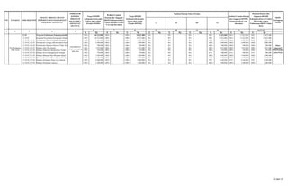 K Rp K Rp K Rp K Rp K Rp K Rp K Rp K Rp K Rp
5.2.19 Program Pembinaan Pedagang Kakilima dan Asongan 100% 18.332.000 100% - 100% 18.332.000 0% - 0% - 0% - 96% 17.622.000 96% 17.622.000 96% 17.622.000
5.2.19.02 Kegiatan Penyuluhan Peningkatan Disiplin Pedagang Kakilima dan Asongan100% 18.332.000 100% - 100% 18.332.000 0% - 0% - 0% - 96% 17.622.000 96% 17.622.000 96% 17.622.000
5.2.19.02.1.01.01 Honorarium Panitia Pelaksana Kegiatan 100% 1.400.000 100% - 100% 1.400.000 0% - 0% - 0% - 100% 1.400.000 100% 1.400.000 100% 1.400.000
5.2.19.02.1.02.01 Honorarium Tenaga Ahli/Instruktur/Narasumber 100% 2.400.000 100% - 100% 2.400.000 0% - 0% - 0% - 100% 2.400.000 100% 2.400.000 100% 2.400.000
5.2.19.02.1.02.02 Honorarium Pegawai Honorer/Tidak Tetap 100% 300.000 100% - 100% 300.000 0% - 0% - 0% - 100% 300.000 100% 300.000 100% 300.000
5.2.19.02.2.01.01 Belanja Alat Tulis Kantor 100% 1.952.000 100% - 100% 1.952.000 0% - 0% - 0% - 100% 1.952.000 100% 1.952.000 100% 1.952.000
5.2.19.02.2.01.02 Belanja Dokumen/Administrasi Tender 100% 350.000 100% - 100% 350.000 0% - 0% - 0% - 100% 350.000 100% 350.000 100% 350.000
5.2.19.02.2.07.02 Belanja Sewa Gedung/Kantor/Tempat 100% 750.000 100% - 100% 750.000 0% - 0% - 0% - 67% 500.000 67% 500.000 67% 500.000
5.2.19.02.2.11.02 Belanja Makanan Dan Minuman Rapat 100% 1.440.000 100% - 100% 1.440.000 0% - 0% 0% - 100% 1.440.000 100% 1.440.000 100% 1.440.000
5.2.19.02.2.15.01 Belanja Perjalanan Dinas Dalam Daerah 100% 1.440.000 100% - 100% 1.440.000 0% - 0% - 0% - 100% 1.440.000 100% 1.440.000 100% 1.440.000
5.2.19.02.2.15.02 Belanja Perjalanan Dinas Luar Daerah 100% 6.800.000 100% - 100% 6.800.000 0% - 0% - 0% - 93% 6.340.000 93% 6.340.000 93% 6.340.000
5.2.19.02.2.15.03 Belanja Perjalanan Lainnya 100% 1.500.000 100% - 100% 1.500.000 0% - 0% - 0% - 100% 1.500.000 100% 1.500.000 100% 1.500.000
1 2 3 4 5
6
Realisasi Capaian
Kinerja dan Anggaran
RKPD Kabupaten/Kota
Tahun Berjalan (Tahun
N-2) yang Dievaluasi
Target RPJMD
Kabupaten/Kota pada
Tahun 2013 (Akhir
Periode RPJMD)
Realisasi Kinerja Pada Triwulan
I II III IV
NO. SASARAN KODE REKENING
URAIAN / BIDANG URUSAN
PEMERINTAHAN DAERAH DAN
PROGRAM / KEGIATAN
INDIKATOR
KINERJA
PROGRAM
(OUTCOME) /
KEGIATAN
(OUTPUT)
Target RPJMD
Kabupaten/Kota pada
Tahun 2013 (Akhir
Periode RPJMD)
Para Pedagang
Kaki Lima
meningkatnya
disiplin pedagang
kaki lima
Dinas
Koperasi,U
KM,Perinda
g dan Pasar
7 8 9 10 11 12 13 14=7+13
Realisasi Capaian Kinerja
dan Anggaran RPJMD
Kabupaten/Kota yang
dievaluasi
Realisasi Kinerja dan
Anggaran RPJMD
Kabupaten/Kota s/d Tahun
2013(Akhir Tahun
Pelaksanaan RKPD Tahun
2013)
SKPD
Penanggung
Jawab
10 dari 17
 