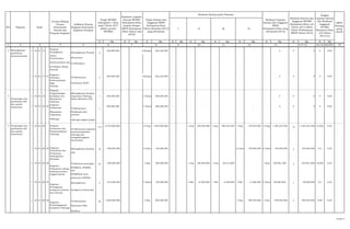 K Rp K Rp K Rp K Rp K Rp K Rp K Rp K Rp K Rp K Rp
1 2 4 5 16
NO Sasaran Kode
Urusan/Bidang
Urusan
Pemerintah
Daerah dan
Program Kegiatan
Indikator Kinerja
Program (Outcome) /
Kegiatan (Output)
Target RPJMD
Kabupaten / Kota
pada Tahun 2017
(Akhir periode
RPJMD)
Realisasi Capaian
Kinerja RPJMD
Kabupaten/Kota
sampai dengan
RKPD Kabupaten
/Kota Tahun Lalu
(2012)
Target Kinerja dan
Anggaran RKPD
Kabupaten/Kota
Tahun Berjalan (2013)
yang dievaluasi
Realisasi Kinerja pada Triwulan
Realisasi Capaian
Kinerja dan Anggaran
RKPD
Kabupaten/Kota yang
dievaluasi (2013)
Realisasi Kinerja dan
Anggaran RPJMD
Kabupaten/Kota s/d
Tahun 2013 (Akhir
Tahun Pelaksanaan
RKPD Tahun 2013)
3 6 7 8 9 15=14/6X100%
SKPD
Penang
gung
Jawab
I II III IV
Tingkat
Capaian Kinerja
dan Realisasi
Anggaran
RPJMD
Kbupaten/Kota
s/d Tahun
2013 (%)
10 11 12 13 14=7+13
Program
Pengembangan dan
Keserasian
Kebijakan Pemuda
Meningkatnya Pemuda
Berprestasi Di
Bidangnya
3 1 18 01 17
Program
Peningkatan Meningkatnya Pemuda 2
200.000.000 2 Klompok 202.225.000 - - - - - - - - - 0 0 0 0 0,00
Upaya
Penumbuhan Berprestasi
Kewirausahaan dan Di Bidangnya
Kecakapan Hidup
Pemuda
1 18 01 17 01
Kegiatan :
Pelatihan Terlaksananya 2
200.000.000 2 Klompok 202.225.000 - - - - - - - - - 0 0 0 0 0,00
Kewirausahaan
Bagi Pembinaan KUPP
Pemuda
4 1 18 01 19
Program
Pengembangan
Kebijakan dan
Manajemen
Olahraga
Meningkatnya Kualitas
Organisasi Olahraga
dalam Membina Atlet
1 300.000.000 1 Tahun 300.000.000 - - - - - - - - - 0 0 0 0 0,00
1 18 01 19 05
Kegiatan :
Pembinaan Terlaksananya 1
300.000.000 1 Tahun 300.000.000 - - - - - - - - - 0 0 0 0 0,00
Manajemen
Organisasi
Pembinaan dan
prestasi
Olahraga olahraga tingkat pelajar
5 1 18 01 20
113
4.570.000.000 15 Keg. 1.945.000.000 2 keg 246.948.000 5 keg 398.442.500 5 keg 739.855.000 12 Keg 1.385.245.500
12
1.385.245.500 0,1062 0,30
1 18 01 20 03 Meningkatnya kualitas 10 500.000.000 2 Cabor 100.000.000 2 Cabor 100.000.000 2 Cabor 100.000.000 2 100.000.000 0,2 0,20
atlit
1 18 01 20 04 Terkirimnya kontingen 55 650.000.000 4 Keg 390.000.000 1 keg 199.948.000 1 keg 30.013.000 2 Keg 229.961.000 2 229.961.000 0,0364 0,35
POSPEDA, PORWIL
dan
POSPENAS serta
pemantau POPNAS
1 18 01 20 05 Meningkatnya 5 215.000.000 1 Tahun 120.000.000 6 Bln 47.000.000 1 Bln 9.400.000 5 Bln 41.600.000 1 Tahun 98.000.000 1 98.000.000 0,2 0,46
kesegaran masyarakat
1 18 01 20 06 Terlaksananya 25
1.000.000.000 4 Keg 800.000.000 2 keg 499.955.000 2 keg 499.955.000 2 499.955.000 0,08 0,50
Kejuaraan Piala
Walikota
Kegiatan :
Pembibitan dan
Pembinaan
Olahragawan
Berbakat
Kegiatan :
Pembinaan cabang
olahraga prestasi
tingkat daerah
Kegiatan :
Peningkatan
kesegaran jasmani
dan rekreasi
Terlaksananya kegiatan
memasyarakatkan
olahraga dan
mengolahragakan
masyarakat
Meningkatnya
pembinaan
potensi pemuda
Penjaringan dan
pembinaan atlit
dan pelatih
berprestasi
Penjaringan dan
pembinaan atlit
dan pelatih
berprestasi
Program
Pembinaan dan
Pemasyarakatan
Olahraga
Kegiatan :
Penyelenggaraan
Kompetisi Olahraga
12 dari 17
 