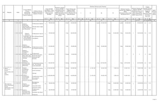 K Rp K Rp K Rp K Rp K Rp K Rp K Rp K Rp K Rp K Rp
1 2 4 5 16
NO Sasaran Kode
Urusan/Bidang
Urusan
Pemerintah
Daerah dan
Program Kegiatan
Indikator Kinerja
Program (Outcome) /
Kegiatan (Output)
Target RPJMD
Kabupaten / Kota
pada Tahun 2017
(Akhir periode
RPJMD)
Realisasi Capaian
Kinerja RPJMD
Kabupaten/Kota
sampai dengan
RKPD Kabupaten
/Kota Tahun Lalu
(2012)
Target Kinerja dan
Anggaran RKPD
Kabupaten/Kota
Tahun Berjalan (2013)
yang dievaluasi
Realisasi Kinerja pada Triwulan
Realisasi Capaian
Kinerja dan Anggaran
RKPD
Kabupaten/Kota yang
dievaluasi (2013)
Realisasi Kinerja dan
Anggaran RPJMD
Kabupaten/Kota s/d
Tahun 2013 (Akhir
Tahun Pelaksanaan
RKPD Tahun 2013)
3 6 7 8 9 15=14/6X100%
SKPD
Penang
gung
Jawab
I II III IV
Tingkat
Capaian Kinerja
dan Realisasi
Anggaran
RPJMD
Kbupaten/Kota
s/d Tahun
2013 (%)
10 11 12 13 14=7+13
Program
Pengembangan dan
Keserasian
Kebijakan Pemuda
Meningkatnya Pemuda
Berprestasi Di
Bidangnya
1 18 01 20 07
Terlaksananya kegiatan 5
800.000.000 1 Paket 150.000.000 1 paket 149.269.500 1 paket 149.269.500 1 149.269.500 0,2 0,19
olahraga dalam rangka
HUT RI
1 18 01 20 08
Terlaksananya Upacara 5
530.000.000 1 Keg 100.000.000 1 Keg 98.300.000 1 Keg 98.300.000 1 98.300.000 0,2 0,19
Hari Olahraga Nasional
( HAORNAS )
1 18 01 20 11
Kegiatan :
Pengembangan
Olahraga Rekreasi
Terlaksananya Senam
Ayo Bergerak Indonesia
3 195.000.000 1 Keg 60.000.000 1 Keg 60.000.000 1 Keg 60.000.000 1 60.000.000 0,3333 0,31
1 18 01 20 12
Kegiatan :
Peningkatan
Jaminan
Kesejahteraan Bagi
Masa Depan Atlet,
Pelatih dan Teknisi
Olahraga
Terlaksananya
pemberian Bea Siswa
untuk atlit pelajar
berprestasi dan
potensial
5 180.000.000 1 Tahun 75.000.000 - - - - - - - - - 0 0 0 0 0,00
1 18 01 20 14
Kegiatan :
Pembinaan
Olahraga yang
Berkembang Di
Masyarakat
Terlaksananya fasilitasi
alat - alat olahraga
untuk masyarakat
5 500.000.000 1 Tahun 150.000.000 1 Keg 149.760.000 - - 1 Keg 149.760.000 1 149.760.000 0,2 0,30
6
Meningkatnya
peran 1 18 01 21 Meningkatnya kualitas 5 10.400.000.000 1 Tahun 120.000.000 21.536.100 68.463.350 5.808.100 95.807.550 1 95.807.550 0,2 0,01
masyarakat
untuk sarana prasarana
melestarikan adat
dan olahraga
budaya
1 18 01 21 07
Terpeliharanya sarana 5
10.400.000.000 1 Tahun 120.000.000 - - - 21.536.100 68.463.350 5.808.100 95.807.550
1
95.807.550 0,2 0,01
dan prasarana
masyarakat
7 1 17 01 15
Meningkatnya
partisipasi 18
428.600.000 2 Keg 50.000.000 2 Keg 50.000.000 2 Keg 50.000.000
2
50.000.000 0,1111 0,12
masyarakat dalam
pelestarian budaya
1 17 01 15 01
Terlaksananya
Pelatihan 8
260.000.000 1 Keg 25.000.000 1 Keg 25.000.000 1 Keg 25.000.000 1 25.000.000 0,125 0,10
Pemakaian Alat Musik
Tradisional
Kegiatan :
Pemassalan
Olahraga Bagi
Pelajar, Mahasiswa
dan Masyarakat
Kegiatan :
Pemberian
Penghargaan Bagi
Insan Olahraga
Yang Berdedikasi
dan Berprestasi
Program
Peningkatan
Sarana dan
Prasarana
Olahraga
Kegiatan :
Pemeliharaan
rutin/berkala
sarana dan
prasarana olahraga
Meningkatnya
peran masyarakat
untuk
melestarikan adat
dan budaya
Program
Pengembangan
Nilai Budaya
Kegiatan :
Pelestarian dan
Aktualisasi Adat
Budaya Daerah
13 dari 17
 