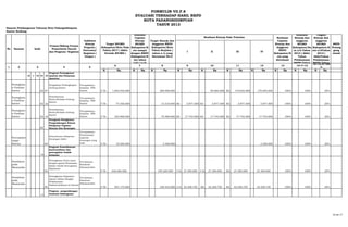 K Rp. K Rp. K Rp K Rp K Rp K Rp K Rp K Rp K Rp K Rp
19 1 19 01 19
Program Peningkatan
sasaran dan Prasarana
Aparatur
Peningkata
n Fasilitas
kantor 02 07
Pengadaan Perlengkapan
Gedung Kantor
Tercapaianya
Fasilitas PNS
Kantor 5 Th 1.845.450.000 - - - 369.090.000 - - - 29.000.000 3bl 170.045.000 - 170.045.000 - 100% - 100% - 20%
Peningkata
n Fasilitas
kantor 02 22
Pemeliharaan
Rutin/Berkala Gedung
Kantor
Tercapaianya
Fasilitas PNS
Kantor 5 Th 77.550.000 - - - 15.510.000 3bl 3.877.500 3bl 3.877.500 3bl 3.877.500 - 3.877.500 100% - 100% - 20%
Peningkata
n Fasilitas
kantor 02 24
Pemeliharaan
Rutin/Berkala Gedung
kantor
Tercapaianya
Fasilitas PNS
Kantor 5 Th 354.900.000 - - 70.980.000 3bl 17.745.000 3bl 17.745.000 3bl 17.745.000 - 17.745.000 - 100% - 100% - 20%
06
Prongram Penigkatan
Pengembangan Sistem
Pelaporan Capaian
Kinerja Dan Keuangan
Pencapaian
targer
Kinerja 04
Penyusunan Pelaporan
Keuangan Akhir
Tercapaianya
Penyusunan
Laporan
keuangan yang
baik 5 Th 16.500.000 - 3.300.000 - - - - - - - 3.300.000 - 100% - 100% - 20%
16
Program Pemeliharaan
kantrantibnas dan
pencegahan tindak
kriminal
Sosialisasi
pada
Masyaraka
t 02
Peningkatan Kerja sama
dengan aparat Keamanan
dalam teknik Pencegahan
Kejahatan
Terciptanya
Keamnan
dimasyarakat
5 Th 546.000.000 - 109.200.000 3 bl 27.300.000 3 bl 27.300.000 3bl 27.300.000 - 27.300.000 - 100% - 100% - 20%
Sosialisasi
pada
Masyaraka
t 04
Peningkatan Kapasitas
Aparat Dalam Rangka
Pelaksanaan
Siskamswakarsa di Daerah
Terciptanya
Keamnan
dimasyarakat
5 Th 847.175.000 - 169.435.000 3 bl 42.358.750 3bl 42.358.750 3bl 42.358.750 - 42.358.750 - 100% - 100% - 20%
17
Program pengembangan
wawasan kebangsaan
14=7+13
15=14/6*100
%
FORMULIR VII.F.8
EVALUASI TERHADAP HASIL RKPD
KOTA PADANGSIDIMPUAN
TAHUN 2013
Kantor Kesbang
Sasaran Pembangunan Tahunan Kota Padangsidimpuan
No Sasaran kode
Urusan/Bidang Urusan
Pemerintah Daerah
dan Program/ Kegiatan
Indikator
Kinerja
Program (
Outceme)/
Kegiatan (
Output )
4 5
6
Tingkat
Kinerja dan
anggaran
RPJMD
Kabupaten/K
ota s/dTahun
2013 (
AkhirTahun
Pelaksanaan
RKPD Tahun
SKPD
Penang
gung
Jawab
I II III IV
Realisasi
Kinerja dan
anggaran
RPJMD
Kabupaten/Ko
ta s/d Tahun
2013 ( Akhir
Tahun
Pelaksanaan
RKPD Tahun
Target RPJMD
Kabupaten/Kota Pada
Tahun 2017 ( Akhir
Periode RPJMD )
Realisasi
Capaian
Kinerja
RPJMD
Kabupaten/K
ota sampai
dengan RKPD
Kabupaten/K
ota tahun
Lalu ( n-2)
Target Kinerja dan
Anggaran RKPD
Kabupaten/Kota
Tahun Berjalan (
tahun n-1) yang
Dievaluasi 2013
Realisasi Kinerja Pada Triwulan Realisasi
Capaian
Kinerja dan
Anggaran
RKPD
Kabupaten/K
ota yang
dievaluasi
13127 8 9 10 11
1 2 3
16 dari 17
 