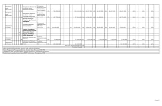 Sosialisasi
pada
Masyaraka
t 17 01
Peningkatan Toleransi dan
kerukunan dalam
kehidupan beragama
Tercapainya
kerukunan antar
sesama dalam
umat beragama
5 Th 760.950.000 - 152.190.000 3 bl 38.047.500 3 bl 38.047.500 3bl 38.047.500 - 38.047.500 - 100% - 100% - 20%
Sosialisasi
pada
Masyaraka
t 17 02
Peningkatan Solidaritas
dan Ikatan Sosial
Dikalangan Masyarakat
Terciptanya
Solidaritas dan
ikatan sosial di
masyarakat 5 Th 487.700.000 - 97.540.000 3 bl 24.385.000 3 bl 24.385.000 - - - 48.770.000 - 100% - 100% - 20%
Program Kemitraan
Pengembangan Wawasan
Kebangsaan
Administra
si Ormas
Verivikasi Organisasi
Kemasyarakatan
Tercapaianya
Organisasi yang
baik antar
masyarakat 5 Th 165.000.000 24 33.000.000 3bl 8.250.000 3bl 8.250.000 3bl 8.250.000 - 8.250.000 - 100% - 100% - 20%
20
Program Peningkatan
Pemberantasan Penyakit
Masyarakat ( Pekat )
21
Program Pendidikan
Politik Masyarakat
Administra
si Ormas 05
Monitoring, Evaluasi dan
Pelaporan
Tertibnya
administrasi yang
baik 5 Th 75.900.000 - 15.180.000 3bl 3.795.000 3bl 3.795.000 3bl 3.795.000 - 3.795.000 - 100% - 100% - 20%
Administra
si Ormas 06
Administrasi Bantuan
Keuangan kepada Partai
Politik
Tertibnya
administrasi yang
baik 5 Th 256.500.000 - 53.100.000 - - - - - - - 53.100.000 - 100% - 100% - 20%
Faktor pendorong keberhasilan Kinerja: SDM PNS dan kerjasama
Faktor Penghambat Pencapaian Kinerja : Sumber daya Manusia/SDM PNS
Tindaklanjut yang diperlukan dalam triwulan berikutnya :Peningkatan kerjasama
Tindak lanjut yang diperlukan dalam RKPD berikutnya : Peningkatan SDM
Rata-rata capaian Kinerja (%) 100%
Predikat Kinerja
17 dari 17
 