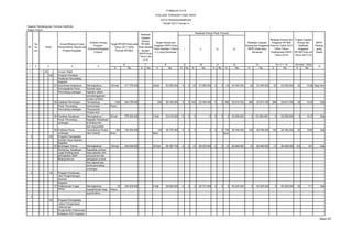 K Rp. K Rp. K Rp. K Rp. K Rp. K Rp. K Rp. K Rp. K Rp. K Rp.
1 1 20 Urusan Wajib
26 Program Penataan
Peraturan Perundang-
Kegiatan
01 Koordinasi Kerjasama Meningkatnya 120 kali 317.750.000 24kali 63.550.000 0 0 22 37.959.000 0 0 24 63.495.400 24 63.495.000 24 63.495.000 20 19.98 Bag.Hkm
Permasalahan Perat. Sumber daya
Perundang-undangan Aparatur dalam
penyelenggaraan
urusan pmrthan
03 Legislasi Rancangan Tercapainya 1250 345.750.000 250 69.150.500 0 0 200 32.760.000 0 0 380 52.673.700 380 52.673.700 380 52.673.700 30 15,23 Sda
Perat. Perundang- harmonisasi Perat .
Perundang-undangan Penyusunan
Produk hkm
04 Fasilitasi Sosialisasi Meningkatnya 25 kali 275.000.000 2 Kali 54.019.000 0 0 0 0 0 0 2 52.599.000 2 52.599.000 2 52.599.000 8 19,12 Sda
Perat. Perundang- Kegiatan Sosialisasi
undangan di bidang hkm
kpd masyarakat
05 Publikasi Perat. Tersedianya Produk 625 135.000.000 125 26.776.300 0 0 0 0 0 0 125 26.766.300 125 26.766.300 125 26.766.300 20 19,82 Sda
undangan Hkm Daerah Buku Buku Buku
2 05 Program Peningkatan
Sumber Daya Aparatur
Kegiatan
07 Bimbingan Teknis, Meningkatnya 150 kali 430.000.000 30 Kali 85.787.725 0 0 12 56.070.000 0 0 13 80.460.000 13 80.460.000 13 80.460.000 8,6 18,7 Sda
Workshop, Sosialisasi Kapasitas sumber
Legal Drafting serta daya aparatur dlm
peningkatan SDM penyusunan dan
Bidang lainnya pengajuan produk
hkm daerah dan
perat.perundang-
undangan
3 30 Program Pembinaan
dan Pengembangan
Aparatur
Kegiatan
17 Pelaksanaan Tugas Meningkatnya 25 340.000.000 5 Kali 68.836.200 0 0 2 28.721.900 0 0 5 60.205.200 5 60.205.200 5 60.205.200 20 17,7 Sda
PPNS kesejahteraan bagi Kasus
aparat teknis
4
20 Program Peningkatan
sistem Pengawasan
Internal dan
Pengendalian Pelaksanaan
Kebijakan KDH Kegiatan
16
7 8 9 10 11 12
1 2 3 4 5
6 13
SKPD
Penang
gung
Jawab
Target RPJMD Kota pada
Tahun 2017 (Akhir
Periode RPJMD)
Realisasi
Capaian
Kinerja
RPJMD
Kota sampai
dengan
RKPD Kota
Tahun Lalu
(n-2)
Target Kinerja dan
Anggaran RKPD Kota
Tahun Berjalan (Tahun
n-1) yang Dievaluasi
I II III IV
14 = 7 + 13 15=14/6 * 100%
Realisasi Kinerja Pada Triwulan
Realisasi Capaian
Kinerja dan Anggaran
RKPD Kota yang
dievaluasi
Realisasi Kinerja dan
Anggaran RPJMD
Kota s/d Tahun 2013
(Akhir Tahun
Pelaksanaan RKPD
Tahun 2013)
Tingkat Capaian
Kinerja dan
Realisasi
Anggaran
RPJMD Kota s/d
Tahun 2013 (%)
Sasaran Pembangunan Tahunan Kab/Kota
Bagian Hukum
FORMULIR VII.F8
EVALUASI TERHADAP HASIL RKPD
KOTA PADANGSIDIMPUAN
TAHUN 2013 Triwulan IV
No
Sa
sa
ran
Kode
Urusan/Bidang Urusan
Pemerintahan Daerah dan
Program/Kegiatan
Indikator Kinerja
Program
(Outcome)/Kegiatan
(Output)
3dari 67
 