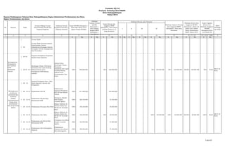 Sasaran Pembangunan Tahunan Kota Padangsidimpuan Bagian Administrasi Perekonomian dan Kesra
Bagian Perekonomian dan Kesra
1 2 4 5 5
K Rp. K Rp. K Rp. K Rp. K Rp. K Rp. K Rp. K Rp. K Rp. K Rp.
1 Urusan Wajib
1 20
Urusan Wajib Otonomi Daerah,
Pemerintahan Umum,
Administrasi Keuangan Daerah,
Perangkat Daerah, Kepegawaian
dan Persandian
1 20 05
Program Peningkatan Kapasitas
Sumber Daya Aparatur
1 20 05 07
Bimbingan Teknis, Workshop,
Sosialisasi dan Legal Drafting
Bidang Hukum serta
Peningkatan SDM Bidang
Lainnya
Adanya biaya
Bimbingan Teknis,
Workshop,
Sosialisasi dan Legal
Drafting Bidang
Hukum serta
Perekonomian dan
kesra
100% 800.000.000 20% 160.000.000 99% 159.839.400 99% 159.839.400 99,00% 159.839.400 99% 19,98
Adm P. &
kesra
1 20 32
Program Peringatan Hari - Hari
Besar Nasional, Daerah dan
Keagamaan
1 20 32 01 Pelaksanaan HUT RI
Pelaksanaan
Upacara Peringatan
HUT RI dan Ramah
Tamah
100% 811.500.000 162.300.000
1 20 32 02
Pelaksanaan Maulid Nabi
Muhammad SAW
Peringatan Maulid
Nabi dengan
ceramah agama
100% 226.750.000 45.350.000
1 20 32 03 Pelaksanaan Perayaan Idul Fithri
Malam Takbiran di
Alaman Bolak dan
Sholat Ied di mesjid
Raya
100% 150.250.000 30.050.000
1 20 32 04 Pelaksanaan Idul Adha
Malam Takbiran di
Alaman Bolak dan
Sholat Ied di mesjid
Raya
100% 150.250.000 20% 30.050.000 100% 30.050.000 100% 30.050.000 100,00% 30.050.000 100% 20,00
Adm P. &
kesra
1 20 32 05
Pelaksanaan Isra Mi'raj Nabi
Muhammad SAW
Peringatan Isra Miraj
dengan ceramah
agama
100% 155.000.000 31.000.000
1 20 32 06
Pelaksanaan Hari Kebangkitan
Nasional
Pelaksanaan
Upacara dan Ziarah
Hari Kebangkitan
100% 186.500.000 37.300.000
Meningkatnya
kemampuan
dan kualitas
SDM
Sekretariat
Daerah
Meningkatnya
pembinaan
persatuan dan
kesatuan
bangsa,
kesetiakawanan
korps serta
pemahaman
dan pengamalan
agama
9 15 = 14/6 * 100%
SKPD
Penanggu
ng Jawab
II III IV
10 11 12 13 14 = 7 + 13
I
Realisasi Kinerja pada Triwulan
3 6 7 8
Realisasi
Capaian Kinerja
RPJMD
Kabupaten /
Kota sampai
dengan RKPD
Kabupaten /
Kota Tahun
Target Kinerja dan
Anggaran RKPD
Kabupaten / Kota Tahun
berjalan (Tahun n-1)
yang dievaluasi
Formulir VII.F.8
Evaluasi Terhadap Hasil RKPD
Kota Padangsidimpan
Tahun 2013
Realisasi Capaian Kinerja
dan Anggaran RKPD
Kabupaten / Kota yang
dievaluasi
Realisasi Kinerja dan
Anggaran RPJMD
Kabupaten / Kota s/d
Tahun 2013 (Akhir
Tahun Pelaksanaan
RKPD Tahun 2013
Target Capaian
Kinerja dan
Realisasi Anggaran
RPJMD
Kabupaten/Kota
s/d Tahun (%)
No. Sasaran Kode
Urusan/Bidang Urusan
Pemerintahan Daerah dan
Program/Kegiatan
Indikator Kinerja
Program (Outcome) /
Kegiatan (Output)
Target RPJMD Kabupaten /
Kota Pada Tahun 2013
(Akhir Periode RPJMD)
5 dari 67
 