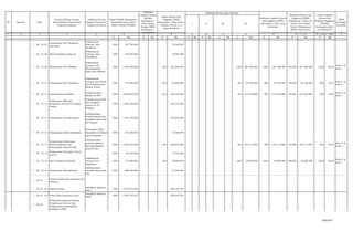 1 2 4 5 5
K Rp. K Rp. K Rp. K Rp. K Rp. K Rp. K Rp. K Rp. K Rp. K Rp.
9 15 = 14/6 * 100%
SKPD
Penanggu
ng Jawab
II III IV
10 11 12 13 14 = 7 + 13
I
Realisasi Kinerja pada Triwulan
3 6 7 8
Realisasi
Capaian Kinerja
RPJMD
Kabupaten /
Kota sampai
dengan RKPD
Kabupaten /
Kota Tahun
Target Kinerja dan
Anggaran RKPD
Kabupaten / Kota Tahun
berjalan (Tahun n-1)
yang dievaluasi
Realisasi Capaian Kinerja
dan Anggaran RKPD
Kabupaten / Kota yang
dievaluasi
Realisasi Kinerja dan
Anggaran RPJMD
Kabupaten / Kota s/d
Tahun 2013 (Akhir
Tahun Pelaksanaan
RKPD Tahun 2013
Target Capaian
Kinerja dan
Realisasi Anggaran
RPJMD
Kabupaten/Kota
s/d Tahun (%)
No. Sasaran Kode
Urusan/Bidang Urusan
Pemerintahan Daerah dan
Program/Kegiatan
Indikator Kinerja
Program (Outcome) /
Kegiatan (Output)
Target RPJMD Kabupaten /
Kota Pada Tahun 2013
(Akhir Periode RPJMD)
1 20 32 07
Pelaksanaan Hari Kesaktian
Pancasila
Pelaksanaan
Upacara Hari
Kesaktian
100% 167.750.000 33.550.000
1 20 32 08 Hari Pendidikan Nasional
Pelaksanaan
Upacara Hari
Pendidikan
100% 169.500.000 33.900.000
1 20 32 09 Pelaksanaan HUT PEMKO
Pelaksanaan
Upacara dan
Mendengarkan
Pidato dan Resepsi
100% 1.406.400.000 20% 281.280.000 100% 281.280.000 100% 281.280.000 100,00% 281.280.000 100% 20,00
Adm P. &
kesra
1 20 32 10 Pelaksanaan Hari Pahlawan
Pelaksanaan
Upacara dan Ziarah
Hari Pahlawan dan
Ramah tamah
100% 479.500.000 20% 95.900.000 98% 94.100.000 98% 94.100.000 98,00% 94.100.000 98% 19,62
Adm P. &
kesra
1 20 32 11 Pendistribusian Raskin
Pendistribusian
Raskin ke RTS
100% 3.083.634.500 20% 616.726.900 99% 613.436.900 99% 613.436.900 99,00% 613.436.900 99% 19,89
Adm P. &
kesra
1 20 32 14
Pelaksanaan MTQ dan
Pengiriman Peserta ke Tingkat
Provsu
melaksanakan MTQ
dan mengirim
peserta ke Tk
Propinsi
100% 2.222.550.000 444.510.000
1 20 32 15 Pelaksanaan Festival Nasyid
melaksanakan
Festival Nasyid dan
mengirim peserta ke
Tk Propinsi
100% 1.379.750.000 275.950.000
1 20 32 16 Pelaksanaan Safari Ramadhan
Kunjungan Safari
Ramadhan ke Mesjid
tiap Kecamatan
100% 361.500.000 72.300.000
1 20 32 17
Pelaksanaan Pembinaan
Pemberangkatan dan
Pemulangan Jama'ah Haji
melaksanakan
pemberangkatan
dan penjemputan
jama'ah haji
100% 2.834.375.000 20% 566.875.000 98% 554.115.000 98% 554.115.000 98,00% 554.115.000 98% 19,55
Adm P. &
kesra
1 20 32 18
Pelaksanaan Peringatan Nuzul
Qur'an
100% 87.625.000 17.525.000
1 20 32 23 Hari Kesadaran Nasional
Pelaksanaan
Upacara hari
kesadaran
100% 174.000.000 20% 34.800.000 100% 34.800.000 100% 34.800.000 100,00% 34.800.000 100% 20,00
Adm P. &
kesra
1 20 32 24 Pelaksanaan Manasik Haji
melaksanakan
manasik haji sekota
Psp
100% 285.000.000 57.000.000
1 20 43
Program Kerjasama Investasi dan
Promosi
1 20 43 04 Kegiatan Expo
mengikuti kegiatan
expo
100% 1.445.972.260 289.194.452
1 20 43 06 Pekan Raya Sumatera Utara
mengikuti kegiatan
PRSU
100% 1.504.767.615 300.953.523
1 20 46
Program Peningkatan Sistem
Pengawasan Internal dan
Pengendalian Pelaksanaan
Kebijakan DPRD
6 dari 67
 