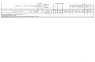1 2 4 5 5
K Rp. K Rp. K Rp. K Rp. K Rp. K Rp. K Rp. K Rp. K Rp. K Rp.
9 15 = 14/6 * 100%
SKPD
Penanggu
ng Jawab
II III IV
10 11 12 13 14 = 7 + 13
I
Realisasi Kinerja pada Triwulan
3 6 7 8
Realisasi
Capaian Kinerja
RPJMD
Kabupaten /
Kota sampai
dengan RKPD
Kabupaten /
Kota Tahun
Target Kinerja dan
Anggaran RKPD
Kabupaten / Kota Tahun
berjalan (Tahun n-1)
yang dievaluasi
Realisasi Capaian Kinerja
dan Anggaran RKPD
Kabupaten / Kota yang
dievaluasi
Realisasi Kinerja dan
Anggaran RPJMD
Kabupaten / Kota s/d
Tahun 2013 (Akhir
Tahun Pelaksanaan
RKPD Tahun 2013
Target Capaian
Kinerja dan
Realisasi Anggaran
RPJMD
Kabupaten/Kota
s/d Tahun (%)
No. Sasaran Kode
Urusan/Bidang Urusan
Pemerintahan Daerah dan
Program/Kegiatan
Indikator Kinerja
Program (Outcome) /
Kegiatan (Output)
Target RPJMD Kabupaten /
Kota Pada Tahun 2013
(Akhir Periode RPJMD)
Pengawasan Tim Pengendalian
Inflasi Daerah
100% 600.000.000 20% 120.000.000 54% 79.514.000 54% 79.514.000 54,00% 79.514.000 54% 13,25
Adm P. &
kesra
0,00% 6,49
tindaklanjut yang diperlukan dalam triwulan berikutnya : mempersiapkan langkah-langkah program kerja yang akan dilaksanakan
tindaklanjut yang diperlukan dalam RKPD berikutnya :
Rata - rata capaian kinerja (%)
Predikat Kinerja
Faktor pendorong keberhasilan kinerja: tercapainya program kerja yang baik
Faktor penghambat keberhasilan kinerja : tidak ada
7 dari 67
 