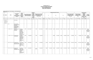 Sasaran Pembangunan Tahun Kabupaten / Kota Padangsidimpuan
Bagian Umum
1 2 4 5 16
K Rp. K Rp. K Rp. K Rp. K Rp. K Rp. K Rp. K Rp. K Rp. K Rp.
1 Pelayana
n
Administra
si
Perkantor
an
1 Urusan Wajib
1 .20. Otonomi Daerah,
Pemerintahan Umum,
Administrasi
Keuangan Daerah,
Perangkat Daerah
Kepegawaian dan
Persandian
1 20 03. 07. 01. Program Pelayanan
Administrasi
Perkantoran
Persentase
Peningkatan
Pelayanan
Administrasi
Perkantoran
dalam Kualitas
dan Kuantitas
Sarana dan
Prasarana yang
disediakan
100% 25.328.110.000 100% 4.329.757.000 - - 24,50% 1.014.117.600 49,28% 2.128.525.504 87,63% 3.794.251.373 87,63% 3.794.251.373 49% 3.794.251.373 49,3% 15,0% Bagian
Umum
Setda Kota
Padangsidim
puan
1 20 03. 07. 01. 01. Penyediaan Jasa
Surat Menyurat
Tersedianya
Honorarium
Pegawai dalam
melaksanakan
kegiatan dan
tugas-tugas di
luar jam
kerja/hari kerja
(lembur)
100% 450.000.000 100% 65.920.000 - - - - 36,89% 24.318.000 94,04% 61.989.487 94,04% 61.989.487 37% 61.989.487 37% 13,8% Bagian
Umum
Setda Kota
Padangsidim
puan
1 20. 03. 07. 01. 02. Penyediaan Jasa
Komunikasi, Sumber
Daya Air dan Listrik
Terpenuhinya
Jasa pemakaian
layanan
telepon,air dan
listrik Pihak Ke
Tiga
100% 2.851.000.000 100% 451.000.000 - - 19,28% 86.962.477 35,20% 158.733.419 57,95% 261.339.572 57,95% 261.339.572 57,95% 261.339.572 57,95% 9,2% Bagian
Umum
Setda Kota
Padangsidim
puan
1 20. 03. 07. 01. 03. Penyediaan Jasa
Peralatan dan
Perlengkapan Kantor
Tersedianya
Sewa Rumah
Jabatan Wakil
Kepala Daerah
dan Sewa
tempat
pertemuan/Peng
inapan tamu
100% 1.250.000.000 2
Kegiatan
245.000.000 - - 38,09% 93.310.000 45,66% 111.850.000 63,56% 155.725.000 63,56% 155.725.000 63,56% 155.725.000 64% 12% Bagian
Umum
Setda Kota
Padangsidim
puan
11 12 13 14 = 7 + 13 15 = 14 / 6 * 100 %3 6 7 8
Formulir VII. F. 8
9 10
SKPD
Penanggun
g Jawab
I II III IV
Tingkat Capaian
Kinerja dan
Realisasi
Anggaran
RPJMD
Kabupaten / Kota
s/d Tahun 2013
[%]
Evaluasi Terhadap Hasil RKPD
Kota Padangsidimpuan
Tahun 2013 Triwulan IV
No. Sasaran Kode
Realisasi Kinerja Pada Triwulan
Realisasi Capaian Kinerja
dan Anggaran RKPD
Kabupaten / Kota yang
Dievaluasi
Realisasi Kinerja dan
Anggaran RPJMD
Kabupaten / Kota S/D
Tahun
Urusan/ Bidang
Urusan
Pemerintahan
Daerah dan Program
/ Kegiatan
Indikator
Kinerja
Program
(Outcome) /
Kegiatan
(Output)
Target RPJMD Kabupaten /
Kota Pada Tahun 2017
(Akhir Periode RPJMD)
Realisasi
Capaian
Kinerja
RPJMD
Kabupaten
/ Kota
sampai
dengan
Target kinerja dan Anggaran
RKPD Kabupaten / Kota
Tahun Berjalan (tahun n-1)
yang Dievaluasi
10 dari 67
 