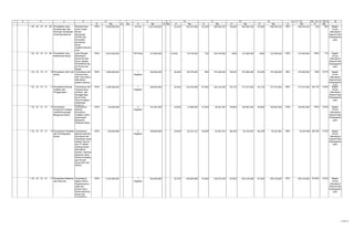 1 2 4 5 16
K Rp. K Rp. K Rp. K Rp. K Rp. K Rp. K Rp. K Rp. K Rp. K Rp.
11 12 13 14 = 7 + 13 15 = 14 / 6 * 100 %3 6 7 8 9 10
1 20. 03. 07. 01. 06. Penyediaan Jasa
Pemeliharaan dan
Perizinan Kendaraan
Dinas/Operasional
Terpenuhinya
Surat Tanda
Nomor
Kenderaan
(STNK) dan
Perawatan
Kenderaan
Dinas
Jabatan/Operasi
onal
100% 6.050.000.000 34 unit 1.021.630.000 - - 16,24% 164.323.000 46,42% 469.604.970 92,06% 940.494.220 92,06% 940.494.220 92% 940.494.220 92% 16% Bagian
Umum
Sekretariat
Daerah Kota
Padangsidim
puan
1 20. 03. 07. 01. 08. Penyediaan Jasa
Kebersihan Kantor
Jasa Petugas
Kebersihan
Kantor,Rumah
Dinas Jabatan
KDH/WKDH,Me
ss Pemko dan
Mesjid
100% 2.815.000.000 35 Orang 315.000.000 - - 25,00% 78.750.000 75% 236.250.000 100% 315.000.000 100% 315.000.000 100% 315.000.000 100% 11% Bagian
Umum
Sekretariat
Daerah Kota
Padangsidim
puan
1 20. 03. 07. 01. 10 Penyediaan Alat Tulis
Kantor
Tersedianya dan
Terpenuhinya
Alat Tulis Kantor
Sekretariat
setiap bulannya
100% 1.000.000.000 1
Kegiatan
200.000.000 - - 49,29% 98.579.000 99% 197.006.000 98,50% 197.006.000 99,29% 197.006.000 99% 197.006.000 99% 19,7% Bagian
Umum
Sekretariat
Daerah Kota
Padangsidim
puan
1 20. 03. 07. 01. 11 Penyediaan Barang
Cetakan dan
Penggandaan
Tersedianya dan
Terpenuhinya
Cetakan dan
Penggandaan
Surat Dinas
Seluruh Bagian
padasetiap
bulannya
100% 1.400.000.000 1
Kegiatan
280.000.000 - - 49,39% 118.700.000 87,99% 246.353.000 99,17% 277.673.000 99,17% 277.673.000 99% 277.673.000 99,17% 19,8% Bagian
Umum
Sekretariat
Daerah Kota
Padangsidim
puan
1 20. 03. 07. 01. 12 Penyediaan
Komponen Instalasi
Listrik/Penerangan
Bangunan Kantor
Tersedianya
Belanja
Komponen
Instalasi Listrik /
penerangan
Bangunan
Gedung/ Kantor
100% 510.000.000 4
Kegiatan
101.097.000 - - 16,82% 17.000.000 57,65% 58.281.500 99,80% 100.891.000 99,80% 100.891.000 100% 100.891.000 100% 19,8% Bagian
Umum
Sekretariat
Daerah Kota
Padangsidim
puan
1 20. 03. 07. 01. 13 Penyediaan Peralatan
dan Perlengkapan
Kantor
Tersedianya
Belanja Alat-alat
Pembersih dan
Kebersihan serta
belanja Internet
dan TV Satelit
Gedung Kantor
Sekretariat
Daerah, Gedung
Nasional, Mess
Pemko di Medan
dan Rumah
Dinas KDH dan
WKDH
100% 540.000.000 4
Kegiatan
108.000.000 - - 18,90% 20.413.123 58,69% 63.381.534 88,19% 95.244.094 88,19% 95.244.094 88% 95.244.094 88,19% 17,6% Bagian
Umum
Sekretariat
Daerah Kota
Padangsidim
puan
1 20. 03. 07. 01. 17 Penyediaan Makanan
dan Minuman
Tersedianya
Makan Minum
Pegawai,acara
rapat dan
jamuan tamu
serta kebutuhan
sehari hari
KDH/WKDH
100% 5.164.000.000 1
Kegiatan
964.000.000 - - 20,73% 199.840.000 43,46% 418.925.500 87,05% 839.129.000 87,05% 839.129.000 87% 839.129.000 87,05% 16,2% Bagian
Umum
Sekretariat
Daerah Kota
Padangsidim
puan
11 dari 67
 