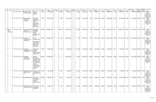 1 2 4 5 16
K Rp. K Rp. K Rp. K Rp. K Rp. K Rp. K Rp. K Rp. K Rp. K Rp.
11 12 13 14 = 7 + 13 15 = 14 / 6 * 100 %3 6 7 8 9 10
1 20. 03. 07. 01. 19 Penyediaan Jasa
Keamanan Kantor
Petugas
Keamanan
Kantor
100% 324.000.000 6 Orang 54.000.000 - - 25,00% 13.500.000 75% 40.500.000 100% 54.000.000 100% 54.000.000 100% 54.000.000 ####### 16,7% Bagian
Umum
Sekretariat
Daerah Kota
Padangsidim
puan
1 20. 03. 07. 01. 20 Penyediaan jasa
administrasi
perkantoran
Tersedianya
Honorarium
Pegawai / Non
PNS
Pelaksanaan
Kegiatan,Kors
Musik dan
Paduan Suara
100% 2.974.110.000 1 Tahun 524.110.000 - - 23,43% 122.740.000 50% 262.055.000 94,59% 495.760.000 94,59% 495.760.000 94,59% 495.760.000 94,59% 16,7% Bagian
Umum
Sekretariat
Daerah Kota
Padangsidim
puan
2 Sarana
dan
Prasarana
1 20. 03. 07. 02. Program Peningkatan
Sarana dan
Prasarana Aparatur
Peningkatan
Kualitas dan
Kuantitas
Sarana
Prasarana Kerja
Aparatur
3179 Unit 13.099.086.600 624 Unit 5.621.565.000 31,00% 1.731.290.680 36% 2.023.844.680 95% 5.325.607.740 95% 5.325.607.740 616 Unit 5.325.607.740 19,0% 40,7% Bagian
Umum
Sekretariat
Daerah Kota
Padangsidim
puan
1 20. 03. 07. 02. 05. Pengadaan
Kenderaan Dinas /
Operasional
Jumlah
kenderaan Dinas
/
Operasional/Poll
Micro Bus dan
Sedan Roda 4
dan Roda 6
serta Roda 2
54 Unit 6.500.000.000 12 Unit 3.585.000.000 - - 70% 791.075.680 70% 791.075.680 94,21% 3.377.344.740 94,21% 3.377.344.740 12 Unit 3.377.344.740 22,00% 52,0% Bagian
Umum
Sekretariat
Daerah Kota
Padangsidim
puan
1 20. 03. 07. 02. 06. Pengadaan
Perlengkapan Rumah
Jabatan Dinas
Tersedianya
Penghias
Ruangan
/Gorden Jendela
Rumah Dinas
7 Unit 350.000.000 3 Unit 96.000.000 - - 97,21% 87.490.000 97,21% 87.490.000 97,39% 93.490.000 97% 93.490.000 3 Unit 93.490.000 42,85% 26,7% Bagian
Umum
Sekretariat
Daerah Kota
Padangsidim
puan
1 20. 03. 07. 02. 07. Pengadaan
Perlengkapan
Gedung Kantor
Keluaran :
Tersedianya
Komputer,Filling
cabinet,AC,Lapt
op,Printer,Mesin
Tik,HT,Brankas,
Tempat
Tidur,Flapon
Taratak,Bendera
,Genset dan
lainnya
540 Unit 4.250.000.000 s 1.046.400.000 - - 79,28% 579.465.000 79,28% 579.465.000 94,92% 993.295.000 94,92% 993.295.000 129 Unit 993.295.000 23,88% 23,4% Bagian
Umum
Sekretariat
Daerah Kota
Padangsidim
puan
1 20. 03. 07. 02. 08. Pengadaan Peralatan
Rumah Jabatan /
Dinas
Keluaran : Kursi
Tamu,Sofa,alma
ri,Tempat Tidur
dll
50 Unit 392.750.000 10 Unit 78.550.000 - - 81,60% 64.100.000 81,60% 64.100.000 95,61% 75.100.000 95,61% 75.100.000 10 Unit 75.100.000 20,00% 19,12% Bagian
Umum
Sekretariat
Daerah Kota
Padangsidim
puan
1 20. 03. 07. 02. 10 Pengadaan Mebeleur Tersedianya
Kursi, Meja dan
jenis lainya
mebeleur
gedung / Kantor
1550 Unit 1.288.000.000 320 Unit 177.600.000 - - 92,32% 117.800.000 92,32% 117.800.000 86,32% 153.300.000 86,32% 153.300.000 316 Unit 153.300.000 20,38% 11,9% Bagian
Umum
Sekretariat
Daerah Kota
Padangsidim
puan
1 20. 03. 07. 02. 21. Pemeliharaan Rutin/
berkala Rumah Dinas
Pemeliharaan
Rumah Dinas
KDH/WKDH
10 Unit 500.000.000 - - 2 Unit 100.000.000 - - 65,39% 65.390.000 84,83% 84.830.000 99,87% 99.865.000 99,87% 99.865.000 2 Unit 99.865.000 20,00% 20,0% Bagian
Umum
Sekretariat
Daerah Kota
Padangsidim
puan
12 dari 67
 