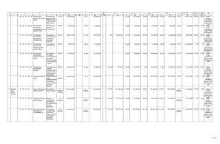 1 2 4 5 16
K Rp. K Rp. K Rp. K Rp. K Rp. K Rp. K Rp. K Rp. K Rp. K Rp.
11 12 13 14 = 7 + 13 15 = 14 / 6 * 100 %3 6 7 8 9 10
1 20. 03. 07. 02. 22. Pemeliharaan
Rutin/berkala Gedung
Kantor
Pemeliharaan
gedung Kantor
Walikota,Gedun
g Nasional dan
Mess Pemko
15 Unit 750.000.000 3 Unit 190.000.000 - - - - 61,33% 95.056.000 99,46% 188.971.000 99,46% 188.971.000 3 Unit 188.971.000 20,00% 25,2% Bagian
Umum
Sekretariat
Daerah Kota
Padangsidim
puan
1 20. 03. 07. 02. 25. Pemeliharaan
Rutin/berkala
perlengkapan Rumah
Jabatan /Dinas
Pemeliharaan
Mebeleur
Rumah Dinas
10 Unit 75.000.000 2 Unit 5.000.000 - - - - 41,00% 2.050.000 93,00% 4.650.000 93,00% 4.650.000 2 Unit 4.650.000 20,00% 6,2% Bagian
Umum
Sekretariat
Daerah Kota
Padangsidim
puan
1 20. 03. 07. 02. 26. Pemeliharaan
Rutin/berkala
perlengkapan
Gedung Kantor
Pemeliharaan
AC,Kulkas,TV,G
enset,Mesin
Cuci,Kipas
Angin dll
250 Unit 548.977.000 40 Unit 88.977.000 - - 20% 18.195.000 58,71% 52.239.000 99,79% 88.789.000 99,79% 88.789.000 40 Unit 88.789.000 16,00% 16,2% Bagian
Umum
Sekretariat
Daerah Kota
Padangsidim
puan
1 20. 03. 07. 02. 27. Pemeliharaan
Rutin/berkala
peralatan Rumah
Jabatan /Dinas
Pemeliharaan
AC,Kulkas,TV
65 Unit 70.600.000 10 Unit 5.520.000 - - - - 59,46% 3.282.000 94,91% 5.239.000 94,91% 5.239.000 9 Unit 5.239.000,00 14% 7% Bagian
Umum
Sekretariat
Daerah Kota
Padangsidim
puan
1 20. 03. 07. 02. 28. Pemeliharaan
Rutin/berkala
peralatan Gedung
Kantor
Pemeliharaan
PC,Editing
Video,Laptop,Pri
nter,Mesin
Tik,CCTV,Finger
Print,Penghancu
r Kertas
350 Unit 315.518.000 50 Unit 61.518.000 - - - - 59,51% 36.608.000 97,92% 60.240.000 97,92% 60.240.000 47 Unit 60.240.000 13,42% 11,6% Bagian
Umum
Sekretariat
Daerah Kota
Padangsidim
puan
1 20. 03. 07. 02. 29. Pemeliharaan
Rutin/berkala
Mebeuler
Terpeliharanya
mebeleur
Gedung Kantor
Walikota,Gedun
g Nasional dan
Mess Pemko
300 Unit 272.000.000 40 Unit 42.000.000 - - 18,50% 7.775.000 36,28% 15.235.000 98% 41.160.000 98% 41.160.000 40 Unit 41.160.000 13,33% 15,1% Bagian
Umum
Sekretariat
Daerah Kota
Padangsidim
puan
1 20. 03. 07. 02. 42. Rehabilisasi gedung
Kantor
Rehabilitasi Aula
Kantor
Walikota,Rehabil
itasi Gedung
Nasional,Rehabil
itasi Mess
Pemko
7
Kegiatan
1.045.000.000 - - 3 Unit 145.000.000 - - - 65,26% 94.614.000 99,42% 144.164.000 99,42% 144.164.000 3 Unit 144.164.000 43% 14% Bagian
Umum
Sekretariat
Daerah Kota
Padangsidim
puan
- -
3 Kualitas
dan
Disiplin
Aparatur
1 20. 03. 07. 03. Program Peningkatan
Disiplin Aparatur
Peningkatan
disiplin aparatur
51
Kegiatan(
170 Org)
2.926.256.000 11
Kegiatan
323.756.000 - - 71,47% 231.400.000 71,47% 231.400.000 71,47% 231.400.000 71,47% 231.400.000 10
Kegiatan
231.400.000 19,6% 7,9% Bagian
Umum
Sekretariat
Daerah Kota
Padangsidim
puan
1 20. 03. 07. 03. 03. Pengadaan Pakaian
Kerja Lapangan
Seragam
Protokol/ADC
dan Petugas
Kebersihan serta
Petugas
Keamanan
14
Kegiatan
384.956.000 2
Kegiatan
22.956.000 - - 97,03% 22.275.000 97,03% 22.275.000 97,03% 22.275.000 97,03% 22.275.000 2
Kegiatan
22.275.000 14% 5,8% Bagian
Umum
Sekretariat
Daerah Kota
Padangsidim
puan
1 20. 03. 07. 03. 02. Pengadaan Pakaian
Dinas Beserta
Perlengkapannya
Tersedianya
Pakaian Dinas
Harian dan
Pakaian Linmas
KDH/WKDH
serta PNS
Sekretariat
15
Kegiatan
1.225.000.000 7
Kegiatan
184.500.000 - - 98,77% 182.225.000 98,77% 182.225.000 98,77% 182.225.000 98,77% 182.225.000 7
Kegiatan
182.225.000 46.6% 14,9% Bagian
Umum
Sekretariat
Daerah Kota
Padangsidim
puan
13 dari 67
 