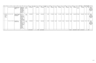 1 2 4 5 16
K Rp. K Rp. K Rp. K Rp. K Rp. K Rp. K Rp. K Rp. K Rp. K Rp.
11 12 13 14 = 7 + 13 15 = 14 / 6 * 100 %3 6 7 8 9 10
1 20. 03. 07. 03. 05. Pengadaan Pakaian
Khusus hari-hari
tertentu
Pakaian Olah
Raga,Pakaian
Batik Daerah
dan Pakaian
Sipil Lengkap
serta Pakaian
Sipil Harian
Pegawai dan
Pimpinan
22
Kegiatan
1.316.300.000 2 Kegiatan 116.300.000 - - 23,13% 26.900.000 23,13% 26.900.000 23,13% 26.900.000 23,13% 26.900.000 1
Kegiatan
26.900.000 5% 2,0% Bagian
Umum
Sekretariat
Daerah Kota
Padangsidim
puan
4 Peningkat
an
pengetah
uan
aparatur
1 20. 03. 07. 05. Program Peningkatan
Kapasitas Sumber
Daya Aparatur
Kemampuan
dan
Penguasahan
pegawai bag
umum terhadap
peraturan
perundang-
undangan dalam
melaksanakan
tugas.
100
Orang
700.000.000 20 Orang 120.000.000 - - 14,63% 17.550.000 61,02% 73.213.700 98,23% 118.600.700 98,23% 118.600.700 16 Orang 118.600.700 16,0% 16,9% Bagian
Umum
Sekretariat
Daerah Kota
Padangsidim
puan
1 20. 03. 07. 05. 01. Pendidikan dan
Pelatihan Formal
Diklat dan Bintek
Kepala
Bagian,Kasubag
,Pengurus
Barang,Bendaha
ra,Penyimpan
barang dan
Panitia
Pengadaan
serta Staf
Bagian Umum
100
Orang
700.000.000 20 Orang 120.000.000 - - 14,63% 17.550.000 61,02% 73.213.700 98,23% 118.600.700 98,23% 118.600.700 16 Orang 118.600.700 16,0% 16,9% Bagian
Umum
Sekretariat
Daerah Kota
Padangsidim
puan
42.053.452.600 100% 10.395.078.000 91,92% 9.555.459.813 91,92% 9.555.459.813 23%
14 dari 67
 