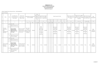 SASARAN PEMBANGUNAN TAHUNAN KOTA : PADANGSIDIMPUAN
Bag.Adm Pembangunan
16
K Rp. K Rp. K Rp. K Rp. K Rp. K Rp. K Rp. K Rp. K Rp. K Rp.
1.20. Urusan Wajib
3. Bidang Pemerintahan Umum
06.
Program Peningkatan
Pengembangan Sistem
Pelaporan Capaian Kinerja
dan Keuangan.
08.
Kegiatan Penyusunan Laporan
Hasil-Hasil Pembangunan
1.20. Urusan Wajib
3. Bidang Pemerintahan Umum
06.
Program Peningkatan
Pengembangan Sistem
Pelaporan Capaian Kinerja
dan Keuangan.
09.
Kegiatan Administrasi Umum
dan Penunjang Kegiatan
Pembangunan
92.912.297 1 Tahun 92.912.297 1 Tahun 92,91
Bagian
Administrasi
Pembangunan
- 1 Tahun 31.600.000 - 92.912.297 1 Tahun- 1 Tahun 100.000.000 - - -2
Lancarnya Kegiatan
Administrasi
Pembangunan
Tersedianya Administrasi
Umum dan Penunjang
Kegiatan Pembangunan
1 Tahun 100.000.000 -
37.661.000
Buku Laporan
Penyusunan
Laporan Hasil-
Hasil
Pembangunan
dan
Dokumentasi
37.661.000
Buku Laporan
Penyusunan
Laporan Hasil-
Hasil
Pembangunan
dan
Dokumentasi
57,94
Bagian
Administrasi
Pembangunan
-
Buku Laporan
Penyusunan
Laporan Hasil-
Hasil
Pembangunan
dan
Dokumentasi
13.810.000 - 37.661.000
Buku Laporan
Penyusunan
Laporan Hasil-
Hasil
Pembangunan
dan
Dokumentasi
Tingkat Capaian Kinerja dan
Realisasi Anggaran RPJMD
Kota s/d Tahun 2013 ( % )
SKPD
Penanggungjawab
15 = 14/6 * 100 %9 10 11
1
Tersusunnya
Laporan Hasil-
Hasil
Pembangunan dan
Dokumentasi
Terlaksananya Kegiatan
Penyusunan Laporan
Hasil-Hasil Pembangunan
dan Dokumentasi
Buku Laporan
Penyusunan
Laporan Hasil-Hasil
Pembangunan dan
Dokumentasi
65.000.000 -
6 7 8
-
Buku
Laporan
Penyusunan
Laporan Hasil-
Hasil
Pembanguna
n dan
Dokumentasi
42.492.000 - - -
12 13 14 = 7 + 13
1 2 3 4 5
Target Kinerja dan Anggaran
RKPD Kota Tahun Berjalan
(tahun n-1) yang Dievaluasi
Realisasi Kinerja Pada Triwulan Realisasi Capaian Kinerja dan
Anggaran RKPD Kota yang
Dievaluasi
FORMULIR VII. F.8
EVALUASI TERHADAP HASIL RKPD
KOTA PADANGSIDIMPUAN
TAHUN 2013 Triwulan IV
No. Sasaran Kode
Urusan/Bidang Urusan
Pemerintahan Daerah dan
Program/Kegiatan
Indikator Kinerja
Program (Outcome)/
Kegiatan (Output)
Target RPJMD Kota pada Tahun 2017
(Akhir Periode RPJMD)
Realisasi
Capaian Kinerja
RPJMD Kota
s/d RKPD Kota
Tahun Lalu
(n-2) I II III IV
Realisasi Kinerja dan Anggaran
RPJMD Kota s/d Tahun 2013
(Akhir Tahun Pelaksanaan RKPD
Tahun 2013)
15 dari 67
 