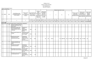Sasaran Pembangunan Tahunan :
Bagian Humas dan Arsip
K (%) Rp. (juta)
K
(%)
Rp.
(juta)
K
(%)
Rp. (juta) K (%) Rp. (juta)
K
(%)
Rp.
(juta)
K (%) Rp. (juta) K (%) Rp. (juta) K (%) Rp. (juta) K (%) Rp. (juta) K (%) Rp. (juta)
Urusan Wajib
1 10 Program peningkatan pelayanan
kedinasan kepala daerah/ wakil
kepala daerah
1 dialog/audensi dengan tokoh-
tokoh masyarakat,pimpinan,
anggota organisasi sosial dan
masyarakat
Terlaksananya
kegiatan
dialog/audensi
walikota/ wakil
walikota
100% 80
3 rapat koordinasi dengan unsur
muspida
Terlaksananya rapat
koordinasi dengan
unsur muspida 100% 80
4 Rapat/koordinasi dengan
pemerintah pusat dan
pemerintah lainnya (sppd)
Terlaksananya
rapat/koordinasi
dengan pemerintah
pusat dan
pemerintah lainnya
100% 2.650 675 41% 281100 41% 326607750 63% 417137900 63% 417137900 63% 417137900 15%
2 11 Program penyelamatan dan
pelestarian dokumen/ arsip
daerah
2 Pendataan dan penataan
dokumen/arsip daerah
Tersimpannya
dokumen/arsip
daerah secara baik
dan rapi
100% 140
3 Penduplikatan dokumen/arsip
daerah dalam bentuk informatika
Tersedia duplikat
dokumen/arsip
daerah dengan baik
dan rapi
100% 175
1 Pengadaan sarana pengolahan
dan penyimpanan arsip
Tersimpannya
dokumen/arsip
daerah secara baik
dan rapi
100% 160
12 13 14=7+13 15=14/6*100%
Bidang Urusan Otda, PUM, Keuangan Daerah, Perangkat Daerah, Kepegawaian
6 7 8 9 10 11
I II
Target Kinerja
dan Anggaran
RKPD Kota
Tahun 2013
Berjalan (Tahun
n-1) yang
Dievaluasi
Realisasi Kinerja Pada Triwulan
1 2 3 4 5
FORMULIR VII.F8
Evaluasi Terhadap Hasil RKPD
Kota Padangsidimpuan
Tahun 2013 Triwulan IV
Realisasi Capaian
Kinerja dan
Anggaran RKPD
Kota yang dievaluasi
Realisasi Kinerja
dan Anggaran
RPJMD Kota s/d
Tahun 2013 (Akhir
Tahun Pelaksanaan
RKPD Tahun 2013)
Tingkat Capaian
Kinerja dan
Realisasi
Anggaran
RPJMD Kota s/d
Tahun 2013 (%)
No Sasaran Kode
Urusan/Bidang Urusan
Pemerintahan Daerah dan
Program/Kegiatan
Indikator Kinerja
Program
(Outcome)/Kegiatan
(Output)
Target RPJMD Kota
pada Tahun 2013
s/d 2017 (Akhir
Periode RPJMD)
III IV
Realisasi
Capaian
Kinerja
RPJMD Kota
sampai
dengan RKPD
Kota Tahun
2010 (n-2)
18 dari 67
 