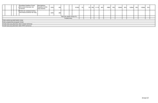 1
Pendidikan,Pelatihan Formal
Kehumasan,Kearsipan dan
Protokoler
Meningkatnya
Kapasitas Sumber
Daya Aparatur
100% 400 107500 0% 0% 38% 41118 46% 49667 95% 102644 95% 102644 95% 102644 25%
3 Bimtek dan sosialisasi tentang
kehumasan,protokoler dan arsip 100% 280
Rata-rata capaian kinerja (%)
Predikat kinerja
Faktor pendorong keberhasilan kinerja
Faktor penghambat pencapaian kinerja
Tindak lanjut yang diperlukan dalam triwulan berikutnya
Tindak lanjut yang diperlukan dalam RKPD berikutnya
20 dari 67
 