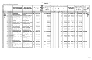 1 2 4 5
K Rp. K Rp. K Rp. K Rp. K Rp. K Rp. K Rp. K Rp. K Rp. K Rp.
1 Pemba- 1 20 1 20 4 01 Program Pelayanan Tersedianya Pelayanan Administrasi100% 11.220.203.916 100% 6.536.121.004 89,18 5.828.620.445 89,18 5.828.620.445 89,18 5.828.620.445 89,18 51,948 Sekr.
ngunan Administrasi Perkantoran Perkantoran DPRD
Tahuna
n
1 20 1 20 4 01 01 - Penyediaan Jasa Surat Menyurat Tersedianya Jasa Surat Menyurat 1.290.241.911 796.700.000 73,49 585.502.420 73,49 585.502.420 73,49 585.502.420 Kota
Kota 1 20 1 20 4 01 02 -Penyedian Jasa Komunikasi, Tersedianya Jasa Komunikasi, 388.345.857 222.038.004 68,74 152.619.804 68,74 152.619.804 68,74 152.619.804 Psp.
Psp Sumber Daya Air dan Listrik Sumber Daya Air dan Listrik
1 20 1 20 4 01 08 -Penyediaan Jasa Kebersihan
Kantor
Tersedianya Jasa Kebersihan Kantor 265.324.248 186.700.000 99,54 185.846.500 99,54 185.846.500 99,54 185.846.500
1 20 1 20 4 01 10 -Penyediaan Alat Tulis Kantor Tersedianya Alat Tulis Kantor 341.056.219 215.000.000 100,00 215.000.000 100,00 215.000.000 100,00 215.000.000
1 20 1 20 4 01 11
-Penyediaan Barang Cetakan &
Penggandaan
Tersedianya Barang
Cetakan&Penggandaan
314.821.125
220.000.000 100,00 220.000.000 100,00 220.000.000 100,00 220.000.000
1 20 1 20 04 01 13
-Penyediaan Peralatan &
Perlengkapan
-Tersedianya
Peralatan&Perlengkapan
157.410.563
90.000.000 87,22 78.500.000 87,22 78.500.000 87,22 78.500.000
1 20 1 20 4 01 12 -Penyediaan Komponen Instalasi
Listrik/
Tersedianya Komponen Instalasi
Listrik/
148.665.531 85.000.000 93,75 79.687.500 93,75 79.687.500 93,75 79.687.500
Penerangan Bagunan Kantor Penerangan Bagunan Kantor
1 20 1 20 4 01 14
-Penyediaan Peralatan Rumah
Tangga
Tersedianya Peralatan Rumah
Tangga
61.215.219
35.000.000 57,14 20.000.000 57,14 20.000.000 57,14 20.000.000
1 20 1 20 4 01 17 -Penyediaan Makan dan Minum Tersedianya Makan dan Minum 292.084.044 167.000.000 64,74 108.116.000 64,74 108.116.000 64,74 108.116.000
1 20 1 20 4 01 18 -Rapat-rapat Koordinasi dan Tersedianya Rapat-rapat Koordinasi
dan
6.586.320.286 3.732.683.000 99,90 3.728.977.789 99,90 3.728.977.789 99,90 3.728.977.789
Konsultasi ke Luar Daerah Konsultasi ke Luar Daerah
1 20 1 20 04 01 19
- Penyediaan Jasa Keamanan
Kantor
- Tersedianya Penyediaan Jasa
Keamanan
62.964.225
36.000.000 24,31 8.750.000 24,31 8.750.000 24,31 8.750.000
1 20 1 20 4 01 19 -Penyediaan Jasa Jaminan Tersedianya Jasa Jaminan 750.000.000 59,42 445.620.432 59,42 445.620.432 59,42 445.620.432
Pemeliharaan Kesehatan DPRD Pemeliharaan Kesehatan DPRD 1.311.754.688
2 1 20 1 20 4 02 Program Peningkatan Sarana Tersedianya Sarana dan Prasarana 100% 5.447.887.222 100% 4.427.619.200 84,52 3.742.405.250 84,52 3.742.405.250 84,52 3.742.405.250 84,52 68,695
dan Prasarana Aparatur Aparatur
1 20 1 20 4 02 05 -Pengadaan Kenderaan Dinas/ Tersedianya Pengadaan Kenderaan
Dinas/
2.098.807.500 2.010.000.000 93,66 1.882.561.240 93,66 1.882.561.240 93,66 1.882.561.240
operasional operasional
1 20 1 20 4 02 09
-Pengadaan Peralatan Gedung
Kantor
Tersedianya Pengadaan Peralatan
Gedung
304.122.804
328.655.200 58,10 190.944.750 58,10 190.944.750 58,10 190.944.750
1 20 1 20 4 02 22 -Pemeliharaan Rutin/ Berkala
Gedung
Tersedianya Pemeliharaan Rutin/
Berkala
131.175.469 75.000.000 100,00 75.000.000 100,00 75.000.000 100,00 75.000.000
Kantor Gedung Kantor
1 20 1 20 4 02 24 -Pemeliharaan Rutin/ Berkala Tersedianya Pemeliharaan Rutin/
Berkala
2.782.605.980 1.938.964.000 82,20 1.593.899.260 82,20 1.593.899.260 82,20 1.593.899.260
Kenderaan Dinas/ Operasional Kenderaan Dinas/ Operasional
1 20 1 20 4 02 28 -Pemeliharaan Rutin/ Berkala Tersedianya Pemeliharaan Rutin/
Berkala
131.175.469 75.000.000 0 0 0 0 0,00 0
Peralatan Gedung Kantor Peralatan Gedung Kantor
3 1 20 1 20 4 03 Program Peningkatan Disiplin Tersedianya Peningkatan Disiplin 100% 302.709.257 100% 227.037.500 92,16 209.227.500 92,16 209.227.500 92,16 209.227.500 92,16 69,118
Aparatur Aparatur
1 20 1 20 4 03 05 -Pengadaan Pakaian Khusus Hari-
Hari
Tersedianya Pengadaan Pakaian
Khusus
263.225.441 227.037.500 92,16 209.227.500 92,16 209.227.500 92,16 209.227.500
tertentu Hari-hari tertentu
4 1 20 1 20 4 05 Program Peningkatan Kapasitas Tersedianya Peningkatan
Kapasitas
100% 608.654.175 100% 590.000.000 96,04 566.632.500 96,04 566.632.500 96,04 566.632.500 96,04 93,096
Sumber Daya Aparatur Sumber Daya Aparatur
1 20 1 20 4 05 03 -Bimbingan Teknis Implementasi Tersedianya Bimbingan Teknis 608.654.175 590.000.000 96,04 566.632.500 96,04 566.632.500 96,04 566.632.500
Peraturan Perundang-Undangan Implementasi Peraturan Perundang2
an
Tingkat
Capaian
Kinerja dan
Realisasi
Anggaran
RPJMD Kota
s.d Tahun
7 8 9 10 11 12 13 14 = 7 + 13 15 = 14/6 * 100%
SKPD
Penang
gung
Jawab
I II III IV
3 6
EVALUASI TERHADAP HASIL RKPD
KOTA PADANGSIDIMPUAN
TAHUN 2013
Sekretariat Dewan
No. Sasaran Kode
Bidang Urusan Pemerintahan dan
Program Prioritas Pembangunan
Indikator Kinerja Program
(Outcome)/Kegiatan (Output)
Target RPJMD Kota
pada Tahun 2017 (Akhir
Periode RPJMD)
Sasaran Pembangunan Tahunan Kota Padangsidimpuan
Realisasi
Capaian
Kinerja
RPJMD Kota
sampai
dengan
RKPD Kota
Tahun Lalu
Target Kinerja dan
Anggaran RKPD Kota
Tahun Berjalan (Tahun
n-1) yang Dievaluasi
Tahun 2013
Realisasi Kinerja Pada Triwulan
Realisasi Capaian
Kinerja dan Anggaran
RKPD Kota yang
Dievaluasi
Realisasi Kinerja DAN
Anggaran RPJMD Kota
s.d Tahun 2013 (Akhir
Tahun Pelaksanaan
RKPD Tahun 2014)
21 dari 67
 