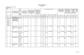 Sasaran Pembangunan Tahunan Kota :
Padangsidimpuan
PPKAD
K Rp. K Rp. K Rp. K Rp. K Rp. K Rp. K Rp. K Rp. K Rp. K Rp.
URUSAN WAJIB
BIDANG PEMERINTAH UMUM
Meningkatka
n
Manajemen
Aparatur
dalam
pengelolaan
keuangan
secara
transparan
dan tertib
Program Peningkatan
Pengembangan Sistem
Pelaporan Capaian
Kinerja dan Keuangan
Penyusunan Laporan
Capaian Kinerja dan
Ikhtisar Realisasi Kinerja
SKPD
Tersedia
nya
dokumen
LAKIP
5
dokume
n
22.000.000 1
dokum
en
4.300.000 1
dokume
n
4.300.000 1
doku
men
4.300.000 4
dokume
n
20%
Penyusunan Pelaporan
Keuangan Semesteran
Terpenuh
inya
Laporan
Keuanga
n
Semester
an
5
dokume
n
148.000.000 1
dokum
en
29.675.000 1
dokume
n
29.675.000 1
doku
men
29.675.000 4
dokume
n
20%
Penyusunan Pelaporan
Keuangan Akhir Tahun
Terpenuh
inya
Laporan
Keuanga
n Akhir
Tahun
tepat
waktu
5
dokume
n
1.244.000.000 1
dokum
en
94.514.000 1
dokume
n
94.514.000 1
doku
men
94.514.000 4
dokume
n
8%
Penyusunan Laporan,
Rencana Kinerja dan
Anggaran
Tersedia
nya
dokumen
RENJA
5
dokume
n
44.000.000 1
dokum
en
- 4.300.000 1
dokume
n
4.300.000 1
doku
men
4.300.000 4
dokume
n
10%
6 7 8 9
1 2 3 4 5
10 11
SKPD
Penang
gung
Jawab
I II III IV
Tingkat Kinerja
dan Realisasi
Anggaran
RPJMD
Kabupaten/Kota
s/d Tahun 2013
%
12 13 14 15
16
Evaluasi Terhadap Hasil RKPD
Kota Padangsidimpuan
Tahun 2013
No Sasaran Kode
Urusan/Bidang Urusan
Pemerintah Daerah
dan Program/Kegiatan
Indikato
r
Kinerja
Progra
m
(Outco
me)/
Kegiata
n
Target RPJMD
Kabupaten/Kota pada
Tahun 2017 (Akhir
Periode RJMD)
Realisasi Capaian Kinerja
RPJMD Kabupaten/Kota
sampai dengan RKPD
Kabupaten/Kota Tahun
Lalu (n-2)
Target Kinerja dan
Anggaran RKPD
Kabupaten/Kota
Tahun Berjalan
(Tahun n-1) yang
dievaluasi
Realisasi Kinerja Pada Triwulan Realisasi Capaian
Kinerja danAnggaran
RKPD Kabupaten/Kota
yang dievaluasi
Realisasi Kinerja dan
Anggaran RPJMD
Kabupaten/Kota s/d
Tahun 2013 (Akhir
Tahun Pelaksanaan
RKPD Tahun 2013)
23 dari 67
 