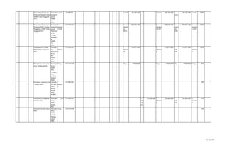 Penyusunan Rancangan
Peraturan Daerah Tentang
APBD Tahun Anggaran
2013
Terimple
mentasik
annya
APBD
TA.
2013
1 perda 30.000.000 1 perda 30.122.400 1 perda 30.122.400 1
perda
30.122.400 1 perda 100%
Penyusunan Rancangan
Peraturan KDH Tentang
Penjabaran APBD Tahun
Anggaran 2013
Terimple
mentasik
annya
Peraturan
KDH
tentang
penjabar
an
APBD
TA.
2013
1
peratura
n KDH
139.000.000 1
peratur
an
KDH
139.072.100 1
peratura
n KDH
139.072.100 1
peratu
ran
KDH
139.072.100 1
peratura
n KDH
100%
Penyusunan KUA dan
PPAS Tahun Anggaran
2013
Tersedia
nya
dokumen
KUA
dan
PPAS
TA.
2013
1
dokume
n
113.000.000 1
dokum
en
112.877.850 1
dokume
n
112.877.850 1
doku
men
112.877.850 1
dokume
n
100%
Peningkatan manajemen
asset / barang daerah
Meningk
atnya
SDM
PNS
menggun
akan
aplikasi
SIMDA
BMD
5 keg 1.687.000.000 1keg 170520000 1keg 170520000 1keg 170520000 4 keg 10%
Revaluasi / appraisal asset
/ barang daerah
Tersedia
nya data
asset /
barang
daerah
yang
mutahir
1
dokume
n
150.000.000 0%
Optimalisasi Pendapatan
Asli Daearah
Meningk
atnya
PAD
pemko
PSP
25% 252.000.000 1
dok
um
en
53.000.000 1
dokume
n
53.000.000 1
doku
men
53.000.000 4
dokume
n
21%
Pemutakhiran Data Base
PBB
Meningk
atnya
PAD
pemko
PSPdari
sektor
PBB
4 keg 4.294.000.000 0%
27 dari 67
 