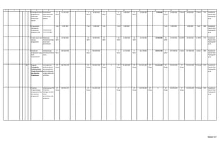 1 2 4 5
2 Penanganan kasus
pengaduan di
lingkungan
Pemerintah
Daerah
Pemeriksaan
kasus-kasus dan
serah terima
jabatan
1
Tahun
51.243.500
- -
1
Tahun
40.000.000 1
Tahun
1
Tahun
4.900.000 1
Tahun
25.000.000
-
9.700.000 1
Tahun
39.600.000 1 Tahun 39.600.000 1 Tahun 77% Inspektorat
Daerah Kota
Padangsidim
puan
3 Pengendalian
Manajemen
Pelaksanaan
Kebijakan KDH
terlaksananya
reviu keuangan
1 kali 4.392.300
- -
1 kali 3.000.000 1 kali 1 kali 3.000.000
- - - -
1 kali 3.000.000 3.000.000 1 kali 68% Inspektorat
Daerah Kota
Padangsidim
puan
4 Tindak lanjut hasil
temuan
pengawasan
Melakukan
monitoring tindak
lanjut hasil
pemeriksaan
34
SKPD
87.846.000
- -
34
SKPD
60.000.000 34
SKPD
34
SKPD
14.400.000 34
SKPD
16.550.000
-
19.340.000 34
SKPD
50.290.000 34 SKPD 50.290.000 34 SKPD 57% Inspektorat
Daerah Kota
Padangsidim
puan
5 Koordinasi
pengawasan yang
lebih
komprehensif
terlaksananya
koordinasi/rakorw
asnas
1
tahun
292.820.000
- -
1
tahun
200.000.000
- -
1
tahun
12.710.000 1
tahun
86.178.800
-
99.019.700 1
tahun
197.908.500 1 tahun 197.908.500 1 tahun 68% Inspektorat
Daerah Kota
Padangsidim
puan
21 Program
Peningkatan
Profesionalisme
Tenaga Pemeriksa
dan Aparatur
Pengawasan
meningkatnya
profesionalisme
dan kompetensi
aparat pengawas
melalui diklat dan
sertifikasi
27
0rang
462.783.376
- -
27
0rang
316.087.500 27
0rang
0 27
0rang
81.680.000 27
0rang
167.601.400 27
0rang
61.643.600 27
0rang
310.925.000 27
0rang
310.925.000 33 0rang 67% Inspektorat
Daerah Kota
Padangsidim
puan
1 Pelatihan
Pengembangan
tenaga pemeriksa
dan aparatur
pengawasan
terlaksananya PKS
(Pelatihan
Kalangan Sendiri)
teknis
pemeriksaan dan
pelaporan
27
0rang
169.963.376
- -
27
0rang
116.087.500
- -
27
0rang
27
0rang
110.936.400 27
0rang
0 27
0rang
110.936.400 27
0rang
110.936.400 33 0rang 65% Inspektorat
Daerah Kota
Padangsidim
puan
13 14 153 6 7 8 9 10 11 12
36dari 67
 