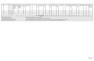 1 2 4 5
2 Pelatihan Teknis
Pengawasan dan
penilaian
Akuntabilitas
Kinerja
terkirimnya
pegawai melalui
diklat dan
sertifikasi
27
0rang
292.820.000
- -
27
0rang
200.000.000 27
0rang
27
0rang
81.680.000 27
0rang
56.665.000
-
61.643.600 27
0rang
199.988.600 27
0rang
199.988.600 33 0rang 68% Inspektorat
Daerah Kota
Padangsidim
puan
0% 18% 47% 33% 98%
Faktor pendorong kebehasilan kinerja :
Faktor penghambat pencapaian kinerja :
Tindaklanjut yang diperlukan dalam triwulan berikutnya :
Tindaklanjut yang diperlukan dalam RKPD berikutnya :
12 13 14 15
Rata - rata capaian kinerja (%)
Predikat Kinerja
Peraturan perundang-undangan,adanya SDM,tersedianya PKPT
Kuantitas/kualitas SDM masih rendah,sarana prasarana masih kurang,dana yang masih rendah
Komitmen seluruh pegawai Inspektorat untuk meningkatkan kinerja, dimanfaatkannya sarana prasarana yang ada untuk mewujudkan pengawasan yang lebih baik
Memanfaatkan berbagai diklat untuk meningkatkan kualitas SDM, mengupayakan sarana prasarana yang lebih baik untuk mendukung kelancaran tugas
3 6 7 8 9 10 11
37dari 67
 