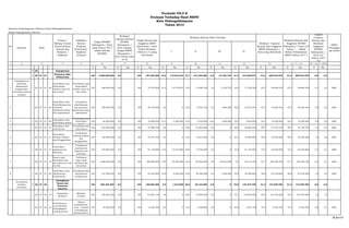 Sasaran Pembangunan Tahunan Kota Padangsidimpuan
Badan Kepegawaian Daerah
1 2 4 5
K Rp. K Rp. K Rp. K Rp. K Rp. K Rp. K Rp. K Rp. K Rp. K Rp.
1 20 Kepegawaian
1 20 07 01
Pelayanan Adm.
Perkantoran
100 3.909.000.000 0,0 100 767.032.500 15,6 119.816.672 27,7 212.764.950 6,2 47.702.776 41,6 319.390.572 91,2 699.674.970 91,2 699.674.970 0,9 0,2
1
Terjangkaunya
pelayanan
administrasi
kepegawaian
terhadap seluruh
instansi
1 20 07 01 02
Penyediaan Jasa
Komunikasi
Sumber Daya Air
dan Listrik
Tersedianya jasa
komunikasi
sumber daya air
dan listrik
100 368.000.000 0,0 100 72.192.000 21,2 15.270.672 19,4 13.988.700 3,0 2.192.776 23,9 17.230.328 67,4 48.682.476 67,4 48.682.476 0,7 0,1 BKD
2 1 20 07 01 06
Penyediaan Jasa
Pemeliharaan dan
Perizinan
Kenderaan Dinas
dan Operasional
Tersedianya
pemeliharaan
dan perizinan
kenderaan dinas
operasional
100 209.000.000 0,0 100 40.100.000 0,0 0 24,5 9.833.150 4,5 1.800.000 58,2 23.333.294 87,2 34.966.444 87,2 34.966.444 0,9 0,2 BKD
3 1 20 07 01 08
Penyediaan Jasa
Kebersihan Kantor
Tersedianya jasa
kebersihan
kantor
100 60.000.000 0,0 100 10.800.000 31,5 3.400.000 23,6 2.550.000 14,8 1.600.000 24,5 2.650.000 94,4 10.200.000 94,4 10.200.000 0,9 0,2 BKD
4 1 20 07 01 10
Penyediaan Alat
tulis Kantor
Tersedisnya alat
tulis kantor
100 247.000.000 0,0 100 47.896.750 0,0 0 45,6 21.863.200 0,0 0 54,0 25.887.550 99,7 47.750.750 99,7 47.750.750 1,0 0,2 BKD
5 1 20 07 01 11
Penyediaan
Barang Cetakan
dan Penggandaan
Terdedianya
barang cetakan
dan
penggandaan
100 185.000.000 0,0 100 34.773.750 0,0 0 45,8 15.921.900 0,0 0 53,7 18.660.600 99,5 34.582.500 99,5 34.582.500 1,0 0,2 BKD
6 1 20 07 01 17
Penyediaan
makanan dan
Minuman
Tersedianya
pembayaran
makanan dan
minuman
100 445.000.000 0,0 100 87.120.000 17,8 15.510.000 20,6 17.940.000 0,0 0 35,8 31.170.000 74,2 64.620.000 74,2 64.620.000 0,7 0,1 BKD
7 1 20 07 01 18
Rapat-rapat
Koordinasi dan
Konsultasi ke Luar
Daerah
Terlaksana
rapat-rapat
kordinasi dan
konsultasi
100 1.968.000.000 0,0 100 389.900.000 19,6 76.540.000 23,6 92.082.000 9,0 35.042.000 9,4 36.716.100 61,7 240.380.100 61,7 240.380.100 0,6 0,1 BKD
8 1 20 07 01 20
Penyediaan Jasa
Administrasi
Perkantoran
Tersedianya jasa
administrasi
perkantoran
100 427.000.000 0,0 100 84.250.000 10,8 9.096.000 45,8 38.586.000 8,4 7.068.000 33,8 28.468.000 98,8 83.218.000 98,8 83.218.000 1,0 0,2 BKD
Tercipyanya
kualitas
pekerjaan
1 20 07 02
Peningkatan
Sarana dan
Prasarana
Aparatur
100 202.302.500 0,0 100 190.966.800 0,5 1.010.000 20,0 38.154.000 0,0 0 70,8 135.274.700 91,3 174.438.700 91,3 174.438.700 0,9 0,9
1 20 07 02 10
Pengadaan
Mebeleur
Mebeleur
tersedia
100 109.302.500 0,0 100 172.881.100 0,0 0 20,2 34.900.000 0,0 0 75,1 129.883.000 95,3 164.783.000 95,3 164.783.000 1,0 1,5
1 20 07 02 22
Pemeliharaan
rutin/Berkala
Perlengkapan
Gedung Kantor
Adanya
pemeliharaan
rutin / berkala
perlengkapan
gedung kantor
100 44.000.000 0,0 100 8.285.700 0,0 0 15,6 1.289.000 0,0 0 60,8 5.041.700 76,4 6.330.700 76,4 6.330.700 0,8 0,1 BKD
7 8 103 6 9 15 = 14/6 * 100 %
SKPD
Penanggu
ng JawabI II III IV
Realisasi Kinerja Pada Triwulan
13 14 = 7 + 1311 12
Formulir VII.F.8
Evaluasi Terhadap Hasil RKPD
Kota Padangsidimpuan
Tahun 2013
Realisasi Capaian
Kinerja dan Anggaran
RKPD Kabupaten /
Kota yang dievaluasi
Realisasi Kinerja dan
Anggaran RPJMD
Kabupaten / Kota s/d
Tahun ….. (Akhir
Tahun Pelaksanaan
RKPD Tahun 2017 )
Tingkat
Capaian
Kinerja dan
Realisasi
Anggaran
RPJMD
Kabupaten /
Kota s/d
Tahun 2017
(%)
No
.
Sasaran Kode
Urusan /
Bidang Urusan
Pemerintahan
Daerah dan
Program /
Kegiatan
Indikator
Kinerja
Program
(Outcome)/
Kegiatan
(Output)
Target RPJMD
Kabupaten / Kota
pada Tahun 2017
(Akhir Periode
RPJMD)
Realisasi
Capaian Kinerja
RPJMD
Kabupaten /
Kota sampai
dengan RKPD
Kabupaten /
Kota Tahun Lalu
(n-2)
Target Kinerja dan
Anggaran RKPD
Kabupaten / Kota
Tahun Berjalan
(Tahun n-1) yang
Dievaluasi
38 dari 67
 