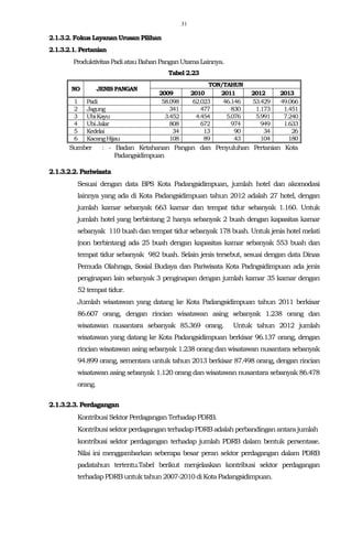 31
2.1.3.2. Fokus Layanan Urusan Pilihan
2.1.3.2.1. Pertanian
ProduktivitasPadiatauBahanPanganUtamaLainnya.
Tabel 2.23
NO JENISPANGAN
TON/TAHUN
2009 2010 2011 2012 2013
1 Padi 58.098 62.023 46.146 53.429 49.066
2 Jagung 341 477 830 1.173 1.451
3 UbiKayu 3.452 4.454 5.076 5.991 7.240
4 UbiJalar 808 672 974 949 1.633
5 Kedelai 34 13 90 34 26
6 KacangHijau 108 89 43 104 180
Sumber : - Badan Ketahanan Pangan dan Penyuluhan Pertanian Kota
Padangsidimpuan
2.1.3.2.2. Pariwisata
Sesuai dengan data BPS Kota Padangsidimpuan, jumlah hotel dan akomodasi
lainnya yang ada di Kota Padangsidimpuan tahun 2012 adalah 27 hotel, dengan
jumlah kamar sebanyak 663 kamar dan tempat tidur sebanyak 1.160. Untuk
jumlah hotel yang berbintang 2 hanya sebanyak 2 buah dengan kapasitas kamar
sebanyak 110 buah dan tempat tidur sebanyak 178 buah. Untuk jenis hotel melati
(non berbintang) ada 25 buah dengan kapasitas kamar sebanyak 553 buah dan
tempat tidur sebanyak 982 buah. Selain jenis tersebut, sesuai dengan data Dinas
Pemuda Olahraga, Sosial Budaya dan Pariwisata Kota Padngsidimpuan ada jenis
penginapan lain sebanyak 3 penginapan dengan jumlah kamar 35 kamar dengan
52 tempattidur.
Jumlah wisatawan yang datang ke Kota Padangsidimpuan tahun 2011 berkisar
86.607 orang, dengan rincian wisatawan asing sebanyak 1.238 orang dan
wisatawan nusantara sebanyak 85.369 orang. Untuk tahun 2012 jumlah
wisatawan yang datang ke Kota Padangsidimpuan berkisar 96.137 orang, dengan
rincian wisatawan asing sebanyak 1.238 orang dan wisatawan nusantara sebanyak
94.899 orang, sementara untuk tahun 2013 berkisar 87.498 orang, dengan rincian
wisatawan asing sebanyak 1.120 orang dan wisatawan nusantara sebanyak 86.478
orang.
2.1.3.2.3. Perdagangan
KontribusiSektor Perdagangan TerhadapPDRB.
Kontribusisektor perdagangan terhadap PDRBadalah perbandinganantarajumlah
kontribusi sektor perdagangan terhadap jumlah PDRB dalam bentuk persentase.
Nilai ini menggambarkan seberapa besar peran sektor perdagangan dalam PDRB
padatahun tertentu.Tabel berikut menjelaskan kontribusi sektor perdagangan
terhadap PDRBuntuktahun2007-2010di KotaPadangsidimpuan.
 