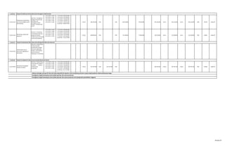 1.19.02.16
1.19.02.16.01
Pengawasan pengendalian
dan evaluasi kegiatan polisi
pamong praja
Outcome : Tercegahnya
gangguan ketentraman,
ketertiban dan
pelanggaran perda
Outputs: Terlaksananya
patroli
1.Thn 2013= 12 Bln
2.Thn 2014= 12 Bln
3.Thn 2015= 12 Bln
4.Thn 2016= 12 Bln
5.Thn 2017= 12 Bln
1.Thn 2013= 649.076.000
2.Thn 2014= 675.039.040
3.Thn 2015= 701.002.080
4.Thn 2016= 726.965.120
5.Thn 2017= 746.437.400
Jumlah Rp. 3.498.519.640
- - 1 tahun 649.076.000 3 Bln - 3 Bln 139.910.000 - 90.760.000 - 401.546.500 12 bln 632.216.500 12 bln 632.216.500 50% 18,07% Satpol-PP
1.19.02.16.05
Monitoring, evaluasi dan
pelaporan
Outcome : Terciptanya
monitoring,evaluasi dan
pelaporan Outputs:
Terlaksananya monitoring
evaluasi dan pelaporan
1.Thn 2013= 12 Bln
2.Thn 2014= 12 Bln
3.Thn 2015= 12 Bln
4.Thn 2016= 12 Bln
5.Thn 2017= 12 Bln
1.Thn 2013= 209.840.000
2.Thn 2014= 218.233.600
3.Thn 2015= 226.627.200
4.Thn 2016= 235.020.800
5.Thn 2017= 241.316.000
Jumlah Rp. 1.131.037.600
- - 1 tahun 209.840.000 3 Bln - 3 Bln 43.160.000 - 75.960.000 - 102.520.000 12 bln 221.640.000 12 bln 221.640.000 20% 19,60% Satpol-PP
1.19.02.19
1.19.02.19.01
Pembentukan Satuan
Keamanan Lingkungan di
Masyarakat
Outcome : Terpenuhinya
fasilitasi Desa/Kel.
pembentukan petugas
keamanan lingkungan
Outputs: Terbentuknya
satuan keamanan
lingkungan di masyarakat
- - - - - - - - - - - - - - - - - - - - -
1.19.02.20
1.19.02.20.09
Penyuluhan Pencegahan
Perilaku Sex Bebas
Outcome : Terpenuhinya
Penyuluhan pencegahan
sex bebas Outputs:
terlaksananya
penyuluhan
1.Thn 2013= 12 Bln
2.Thn 2014= 12 Bln
3.Thn 2015= 12 Bln
4.Thn 2016= 12 Bln
5.Thn 2017= 12 Bln
1.Thn 2013= 652.600.000
2.Thn 2014= 678.704.000
3.Thn 2015= 704.808.000
4.Thn 2016= 730.912.000
5.Thn 2017= 750.490.000
Jumlah Rp. 3.517.514.000
- - 1 tahun 947.870.000 3 Bln 622.767.300 3 Bln - - - - 284.524.400 1 tahun 907.291.700 1 tahun 907.291.700 20% 25,80% Satpol-PP
: Adanya semangat, percaya diri dan etos kerja yang baik dari aparatur serta tersedianya peraturan yang menjadi pedoman dalam pelaksanaan tugas.
: Peningkatan tingkat kemampuan dan kualitas aparatur dan sarana prasarana
: Peningkatan tingkat kemampuan dan kualitas aparatur dan sarana prasarana serta pengusulan penambahan anggaran
Program Pemeliharaan Kantrantibmas dan Pencegahan Tindak Kriminal
Program Pemberdayaan Masyarakat Untuk Menjaga Ketertiban dan Keamanan
Program Peningkatan Pemberantasan Penyakit Masyarakat (Pekat)
44 dari 67
 