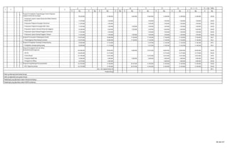 K Rp. K Rp. K Rp. K Rp. K Rp. K Rp. K Rp. K Rp. K Rp. K Rp.
14 = 7 + 13 15 = 14/6 * 100%8 9 10 11 12 137
1 2 4 5
6
4
99.630.000 12.400.000 4.650.000 10.850.000 - 12.400.000 12.400.000 12.400.000 100,00
-
Penyusunan Laporan Capaian Kinerja dan Ikhtisar Realisasi
Kinerja SKPD 11.070.000 1.550.000 - 1.550.000 1.550.000 1.550.000 1.550.000 100,00
- Penyusunan Pelaporan Keuangan Semesteran 11.070.000 1.550.000 - 1.550.000 1.550.000 1.550.000 1.550.000 100,00
- Penyusunan Pelaporan Keuangan Akhir Tahun 11.070.000 1.550.000 1.550.000 1.550.000 1.550.000 1.550.000 1.550.000 100,00
- Penyusunan Laporan, Rencana Kinerja dan Anggaran 44.280.000 4.650.000 1.550.000 3.100.000 4.650.000 4.650.000 4.650.000 100,00
Penyusunan Laporan Barang Pengguna Semesteran 11.070.000 1.550.000 - 1.550.000 1.550.000 1.550.000 1.550.000 100,00
- Penyusunan Laporan Barang Pengguna Tahunan 11.070.000 1.550.000 1.550.000 1.550.000 1.550.000 1.550.000 1.550.000 100,00
5 110.070.000 18.000.000 17.760.000 17.760.000 17.760.000 17.760.000 17.760.000 98,67
- Penyelenggaraan Musrenbang Kecamatan 110.070.000 18.000.000 17.760.000 17.760.000 17.760.000 17.760.000 17.760.000 98,67
6 55.850.000 11.176.000 - 5.337.000 11.165.500 11.165.500 11.165.500 99,91
- Peningkatan semangat gotong royong 55.850.000 11.176.000 - 5.337.000 11.165.500 11.165.500 11.165.500 99,91
7
329.980.000 38.850.000 5.000.000 19.074.000 38.849.000 38.849.000 38.849.000 100,00
- HUT RI 146.020.000 14.775.000 - - 14.775.000 14.775.000 14.775.000 100,00
- Festival Nasyid 121.990.000 14.075.000 - 14.074.000 14.074.000 14.074.000 14.074.000 99,99
- Peringatan Maulid Nabi 19.000.000 5.000.000 5.000.000 5.000.000 5.000.000 5.000.000 5.000.000 100,00
- Peringatan Isra' Mikraj 42.970.000 5.000.000 - - 5.000.000 5.000.000 5.000.000 100,00
8 167.970.000 31.450.000 30.475.000 31.450.000 31.450.000 31.450.000 31.450.000 100,00
- MTQ Tingkat Kecamatan 167.970.000 31.450.000 30.475.000 31.450.000 31.450.000 31.450.000 31.450.000 100,00
33 58 98 98,11
Faktor penghambat pencapaian kinerja :
Tindaklanjut yang diperlukan dalam triwulan berikutnya :
Tindaklanjut yang diperlukan dalam RKPD berikutnya :
Program Peningkatan Semangat Gotong Royong
Program Peningkatan Hari-Hari Besar
Nasional/Daerah/Keagamaan
Program Pengembangan Kemasyarakatan
Rata - rata capaian kinerja (%)
Predikat Kinerja
Faktor pendorong keberhasilan kinerja :
Program Peningkatan Pengembangan Sistem Pelaporan
Capaian Kinerja dan Keuangan
Program Perencanaan Pembangunan Daerah
46 dari 67
 