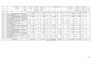 Urusan/Bidang Urusan Indikator
Pemerintahan Daerah dan Kinerja Program SKPD
Program/Kegiatan (Outcome)/ Penanggung
Kegiatan Jawab
(Output)
K Rp. K Rp. K Rp. K Rp. K Rp. K Rp. K Rp. K Rp. K Rp. K Rp.
4. Program Peningkatan Kapasitas Sum - Peningkatan Penge- 136.000.000 25.000.000 0 0 16.000.000 16.000.000 12
ber Daya Aparatur tahuan dan Kemam-
1 20 08 05 01 a. Pendidikan dan Pelatihan Formal puan Aparatur dalam 25 orang 136.000.000 - - 5 Org 25.000.000 5 Org 0 5 Org 0 5 Org 0 5 Org 16.000.000 5 Org 16.000.000 5 Org 16.000.000 5 Org 12
5. Program Peningkatan Pengembangan - Peningkatan Kemam 94.980.000 18.366.000 4.678.000 0 18.366.000 18.366.000 18
Sistem Pelaporan Capaian Kinerja dan puan dibidang Pembu
Keuangan atan Laporan-laporan
1 20 08 06 01 a. Penyusunan Laporan Capaian Kiner Capaian Kinerja dan 35 Orang 25.856.000 - - 7 Org 4.678.000 7 Org 0 7 Org 4.678.000 7 Org 0 7 Org 0 7 Org 4.678.000 7 Org 4.678.000 7 Org 18
ja dan Ikhtisar Realisasi Kinerja SKPD Keuangan
1 20 08 06 04 b. Penyusunan Pelaporan Keuangan 35 Orang 34.592.000 - - 7 Org 6.844.000 7 Org 0 7 Org 0 7 Org 0 7 Org 6.844.000 7 Org 6.844.000 7 Org 6.844.000 7 Org 0
Akhir Tahun
1 20 08 06 06 c. Penyusunan Laporan, Rencana Kiner 35 Orang 34.532.000 - - 7 Org 6.844.000 7 Org 0 7 Org 0 7 Org 0 7 Org 6.844.000 7 Org 6.844.000 7 Org 6.844.000 7 Org 0
ja dan Anggaran
6. Program Perencanaan Pembangunan - Peningkatan Pengem 147.605.000 24.605.000 24.605.000 0 24.605.000 24.605.000 17
Daerah bangan Pembangunan
1 20 08 21 14 a. Penyelenggaraan Musrenbang Ke- Daerah 85 Kntr 147.605.000 - - 17 Kntr 24.605.000 17 Kntr 0 17 Kntr 24.605.000 17 Kntr 0 17 Kntr 0 17 Kntr 24.605.000 17 Kntr 24.605.000 17 Kntr 17
camatan
7. Program Peringatan Hari-hari Besar - Peringatan Hari Be- 82.495.000 13.435.000 0 13.435.000 13.435.000 13.435.000 16
Nasional, Daerah dan Keagamaan sar Keagamaan
1 20 08 32 15 a. Pelaksanaan Festival Nasyid 30 Kec. 82.495.000 - - 6 Kec. 13.435.000 6 Kec. 0 6 Kec. 0 6 Kec. 13.435.000 6 Kec. 0 6 Kec. 13.435.000 6 Kec. 13.435.000 6 Kec. 16
8. Program Pengembangan Kemasyara- - Peningkatan Pengem 326.127.000 57.427.800 42.446.000 3.773.300 57.425.900 57.425.900 18
katan bangan yang berhubu-
1 20 08 38 01 a. Pengembangan Kebudayaan Masya ngan dengan masya- 80 Kel. 114.675.000 - - 16 Kel. 19.975.300 4 Kel. 0 4 Kel. 4.994.000 4 Kel. 3.773.300 4 Kel. 11.206.600 8 Kel. 19.973.900 8 Kel. 19.973.900 8 Kel. 17
rakat rakat
1 20 08 38 03 b. MTQ Tingkat Kecamatan 80 Kel. 211.452.000 - - 16 Kel. 37.452.500 16 Kel. 0 16 Kel. 37.452.000 16 Kel. 0 16 Kel. 0 16 Kel. 37.452.000 16 Kel. 37.452.000 16 Kel. 18
30 Kec. 6 Kec. 6 Kec. 6 Kec. 6 Kec. 6 Kec. 6 Kec. 6 Kec. 6 Kec.
8.601.968.400 1.470.527.622 601.261.848 265.866.016 1.639.695.086 1.639.695.086
19
13 14 = 7 + 13 15 = 14/6 *100%
Realisasi Capaian Realisasi Kinerja Tingkat Capaian
evaluasi (Akhir Tahun Pelaksa Kota s/d Tahun
Kinerja dan Anggaran dan Anggaran Renstra Kinerja dan Realisasi
RKPD Kota yang di- Kota s/d Tahun 2013 Anggaran Renstra
JUMLAH TOTAL
Rata-rata Capaian Kinerja (%)
7 8 9 10 11 12
Tahun lalu (n-2) Dievaluasi naan RKPD Tahun (%)
1 2 3 4 5
6
Renstra) dengan RKPD Kota
III IV
No. Sasaran Kode
Target Renstra Kota Realisasi Capaian Target Kinerja dan Realisasi Kinerja Pada Triwulan
(Tahun n-1) yang
(Akhir Periode Kota sampai Kota Tahun Berjalan
pada Tahun 2017 Kinerja RPJMD Anggaran RKPD
I II
49 dari 67
 