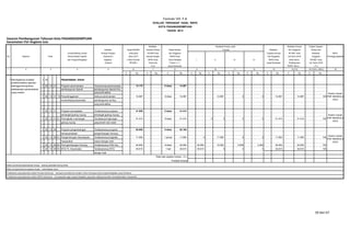 Sasaran Pembangunan Tahunan Kota PADANGSIDIMPUAN
Kecamatan PSP Angkola Julu
Urusan/Bidang Urusan SKPD
No. Sasaran Pemerintahan Daerah Penanggungjawab
dan Program/Kegiatan
1 2 4 16
K Rp. K Rp. K Rp. K Rp. K Rp. K Rp. K Rp. K Rp. K Rp. K Rp.
1 Meningkatnya kualitas/ 1 20 Pemerintahan Umum
profesionalisme aparatur
sehingga terwujudnya 1 20 13 21 Program perencanaan Tersusunnya perencanaan 14.175 8 desa 14.087
pelaksanaan pemerintahan pembangunan daerah pembangunan daerah Kec.
yang modern yang berkualitas
1 20 13 21 14 Penyelenggaraan Adanya perencanaan 14.087 8 desa 14.087 14.087 0 0 14.087 14.087 100
musrembang kecamatan pembangunan se-Kec.
yang berkualitas
1 20 13 31 Program peningkatan Terlaksananya program 41.500 8 desa 41.414
semangat gotong royong semangat gotong royong
1 20 13 31 01 Peningkata n semangat Terciptanya lingkungan 41.414 8 desa 41.414 0 0 0 0 41.414 41.414 100
gotong royong yang bersih dan indah
1 20 13 38 Program pengembangan Terlaksananya program 82.950 8 desa 82.165
kemasyarakatan pengembangan kemasy.
1 20 13 38 01 Pengembangan kebudayaan Terlaksananya kegiatan 11.550 1 group 11.550 0 11.550 0 0 11.550 11.550 100
masyarakat nasyid dengan baik
1 20 13 38 02 Pemngembangan Kemasy. Terlaksananya PKK Kec. 40.000 8 desa 40.000 20.000 10.500 5.000 3.500 40.000 40.000 100
1 20 13 38 03 MTQ Tk. Kecamatan Terlaksananya MTQ 30.615 1 kali 30.615 30.615 0 0 0 30.615 30.615 100
dengan baik
Faktor pendorong keberhasilan kinerja : adanya partisifasi semua pihak
Faktor penghambat pencapaian kinerja : keterbatasan dana
Tindaklanjut yang diperlukan dalam triwulan berikutnya : berusaha semaksimal mungkin untuk mencapai tujuan program/kegiatan yang dimaksud
Tindaklanjut yang diperlukan dalam RKPD berikutnya : menupayakan agar program/kegiatan yang akan datang bisa lebih mensejahterakan masyarakat
Kantor Camat
PSP ANGKOLA
JULU
Kantor Camat
PSP ANGKOLA
JULU
Kantor Camat
PSP ANGKOLA
JULU
10 11 12 13 14 (13) 15 (14/6 x 100%)3 5 6 7 8 9
Rata-rata capaian kinerja ( % )
Predikat Kinerja
(Output) RPJMD ) Tahun lalu (Tahun n-1 ) yang Dievaluasi Pelaksanaan s/d Tahun 2018
(n-2) yang Dievaluasi RKPD Tahun … ( % )
Target RPJMD Capaian Kinerja Target Kinerja Triwulan Realisasi
s/d tahun 2018 Anggaran
Kegiatan ( Akhir Periode RKPD Kota Tahun Berjalan I II III IV RKPD Kota (Akhir tahun RPJMD Kota
Formulir VIII. F.8
EVALUSI TERHADAP HASIL RKPD
KOTA PADANGSIDIMPUAN
TAHUN 2013
Realisasi Realisasi Kinerja pada Realisasi Kinerja Tingkat Capaian
Kode (Outcome) / tahun 2017 sampai dengan RKPD Kota dan Anggaran
dan Anggaran Kinerja dan
Kinerja Program Kota pada RPJMD Kota dan Anggaran Capaian Kinerja RPJMD Kota Realisasi
Indikator
50 dari 67
 