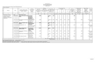 Kec. PSP Hutaimbaru
Indikator SKPD
Urusan /Bidang Urusan Kinerja Program Penang
No Sasaran Pemerintahan Daerah dan (Outcome)/ gung
Program / Kegiatan Kegiatan Jawab
(Output) RPJM )
Rp Rp K Rp K Rp K Rp K Rp K Rp K Rp K Rp K Rp
Meningkatnya Kualitas / 1 20 Pemerintahan Umum
profesionalisme aparatur 1 20 12 21 Program Perencanaan PembangunanTersusunnya 50,00 10 Desa 10.0 10.0
sehingga terwujudya Daerah perencanaan Kel
pelaksanaan pemerintahan Pembangunan
yang modern kecamatan
yang berkualitas
1 20 12 21 14 Penyelenggaraan Musrenbang Adanya perencanaan 50,00 10 Desa / kel 10,00 10,00 0,00 0,00 0,00 10.0 10,00 1,67 Kec. Psp
Kecamatan pembangunan se- Kel
kecamatan yang
berkualitas
1 20 12 32 Program Peningkatan Hari - Hari BesarTerlaksananya 58,25 10 Desa / kel 11,65
Nasional Program semangat Kel
Nasionalisme
1 20 12 32 01 Pelaksanaan HUT - RI Terciptanya 58,25 10 Desa / kel 11,65 11,65 11,65 0,00 0,00 11,65 11,65 1,94 Kec. Psp
Rasa Kecintaan Kepada Kel
Bangssa dan Negara
1 20 12 38 Program Pengembangan Terlaksananya 261,85 10 Desa 52,33
Kemasyarakatan Program Pengem Kel
bangan kemasya
rakatan
1 20 12 38 01 Pengembangan Kebudayaan Terciptanya 34,90 1 Grup 6,94 0,00 6,94 0,00 0,00 6,94 6,94 1,16 Kec. Psp
Masyarakat prestasi yang
menggembirakan
1 20 12 38 02 Pengembangan KemasyarakatanTercapainya tujuan 75,00 10 Desa 15,00 3,75 3,75 0,00 0,00 7,50 7,50 1,25 Kec. Psp
kegiatan Tim Kel
penggerak PKK
1 20 12 38 03 MTQ Tingkat Kecamatan Adanya Qori 151,95 1 kali 30,39 0,00 30,39 0,00 0,00 30,39 30,39 5,07 Kec. Psp
maupun Qoriah
yang berprestasi
Hutaimb
aru
Hutaimb
aru
Hutaimb
aru
Hutaimb
aru
Hutaimb
aru
Tindak lanjut yang diperlukan dalam triwulan berikutnya : berusaha semaksimal mungkin untuk mencapai tujuan program/kegiatan yang dimaksud
Tindak lanjut yang diperlukan dalam RKPD berikutnya : mengupayakan agar program/kegiatan yang akan datang bisa lebih mensejahterakan masyarakat
Sasaran Pembangunan Tahunan Kota Padangsidimpuan
Formulir VII F.8
15 = 14/6 * 100 %
16
Rata - rata caaian kinerja ( % )
Predikat Kinerja
Faktor pendorong keberhasilan kinerja : adanya partisifasi semua pihak
Faktor penghambat pencapaian kinerja : keterbatasan dana
9 10 11 12 13 14 = 7 + 13
RKPD Tahun 2017 ) ( % )
1 2 3 4 5
6 7 8
( n - 2 ) yang di evaluasi Kota yg dievaluasi Pelaksanaan s/d Tahun 2018
III IV RKPD (Akhir Tahun RPJMD Kota( Akhir Periode Kota Tahun Lalu ( Tahun n - 1 ) I II
Kode pada tahun 2017 sampai dengan RKPD Kota Tahun Berjalan dan Anggaran
Realisasi
Target RPJM Capaian Kinerja Target Kinerja Triwulan Realisasi
s/d Tahun 2017 Anggaran
EVALUASI TERHADAP RKPD
KOTA PADANGSIDIMPUAN
TAHUN 2013
Realisasi Realisasi Kinerja Pada Realisasi Kinerja Tingkat Capaian
dan Anggaran Kinerja dan
Kota pada RKPD Kota / dan Anggaran RKPD Capaian Kinerja RPJMD Kota
51 dari 67
 