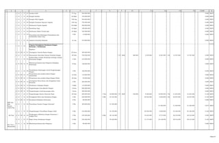 1 2 4 5 16
1 21 1 15 27 Denfarm Padi 75 Org 540.000.000 - - - - - - - 0,000 BKP3
1 21 1 15 28 Demplot kedelai 25 Klpk 140.000.000 - - - - - - - 0,000 BKP3
1 21 1 15 29 Demplot Padi Organik 108 Org 540.000.000 - - - - - - - 0,000 BKP3
1 21 1 15 30 Demplot Tanaman Sayuran Organik 108 Org 756.000.000 - - - - - - - 0,000 BKP3
1 21 1 15 31 Pembuatan Pupuk Organik 150 Klpk 360.000.000 - - - - - - - 0,000 BKP3
1 21 1 15 32 Pembibitan Sapi 24 klpk 108.000.000 - - - - - - - 0,000 BKP3
1 21 1 15 33 Pembuatan Pakan Ternak sapi 24 klpk 432.000.000 - - - - - - - 0,000 BKP3
1 21 1 15 34 5 Pkt 13.600.000 - - - - - - - 0,000 BKP3
1 21 1 15 35 Jambore Penyuluh Nasional 61 org 573.800.000 - - - - - - - 0,000 BKP3
1 21 1 16
Program Peningkatan Ketahanan Pangan
Pertanian / Perkebunan
Kegiatan :
2 01 04 16 01 Penanganan Daerah Rawan Pangan 20 Desa 400.000.000
2 21 1 16 02 Penyusunan Data Base Potensi Produksi Pangan 20 Dok 156.050.000 - 1 Thn#### 200.000 2.550.000 8.207.000 1 Thn 14.767.000 14.767.000 0,095 BKP3
2 21 1 16 04
Analisa Rasio Jumlah Penduduk terhadap Jumlah
Kebutuhan Pangan 4 Dok 210.000.000 - - - - - - - 0,000 BKP3
2 01 04 16 07
Monitoring Evaluasi dan Pelaporan Kebijakan
Perberasan
8 Dok 120.000.000 - - - - - - - 0,000 BKP3
2 21 1 16 09
Pemanfaatan Pekarangan Untuk Pengembangan
Pangan
4 Pkt 160.000.000 - - - - - - - 0,000 BKP3
2 01 04 16 10
Pemantauan dan Analisis Akses Pangan
masyarakat
16 Dok 110.000.000 - - - - - - - 0,000 BKP3
2 01 04 16 11 Pemantauan dan analisis Harga Pangan Pokok 20 Dok 40.000.000 - - - - - - - 0,000 BKP3
2 01 04 16 12
penanganan Pasca Panen dan Pengolahan hasil
Pertanian
4 Pkt 260.000.000 - - - - - - - 0,000 BKP3
2 01 04 16 13 Pembinaan Cadangan Pangan 4 Klpk 110.000.000 - - - - - - - 0,000 BKP3
2 01 04 16 14 Pengembangan Desa Mandiri Pangan 4 Desa 600.000.000 - - - - - - - 0,000 BKP3
2 01 04 16 18 Pengembangan Lumbung pangan desa 3 desa 390.000.000 - - - - - - - 0,000 BKP3
2 21 1 16 21 Pengembangan Sistem Informasi Pasar 20 Dok 200.000.000 1 Thn 32.090.000 1 Thn#### 100.000 9.480.000 18.994.000 1 Thn 31.634.000 31.634.000 0,158 BKP3
2 21 1 16 22 Peningkatan Mutu dan Keamanan Pangan 5 Pkt 220.000.000 3 Bln 35.125.500 - - 29.425.500 5.650.000 1 Thn 35.075.500 35.075.500 0,159 BKP4
2 01 04 16 23 Koordinasi Kebijakan Perberasan 6 Pkt 60.000.000 - - - - - - - 0,000 BKP3
- - - 31.250.000 31.250.000 31.250.000 0,077 BKP3
2 21 1 16 33 Pengembangan Diversifikasi Pangan Lokal 5 Pkt 210.000.000 34.150.000 - - 28.450.500 5.650.000 34.100.500 34.100.500 0,162 BKP3
Kel.Tani 2 01 04 16 35
Penghargaan Adhikarya Pangan Nusantara /
Tingkat Kota
5 Pkt 278.200.000 6 Bln 28.142.000 - - 16.442.000 9.774.000 26.216.000 26.216.000 0,094 BKP3
2 21 1 16 37 Rapat Dewan Ketahanan Pangan 5 Dok 239.200.000 39.220.000 - - 13.174.200 25.138.000 38.312.200 38.312.200 0,160 BKP3
2 21 1 16 38 Monitoring Evaluasi dan Pelaporan 4 Pkt 80.000.000 - - - - - - - - 0,000 BKP3
Kel. Tani /
Masyarakat
405.000.000
KWT dan
PKK
Binaan
sekota Psp
2 21 1 16
15,000
31.350.00030 Penyuluhan Sumber Pangan Alternatif
10 11 12 13 143 6 7 8 9
Penyuluhan dan Bimbingan Pemanfaatan dan
Produktifitas lahan tidur
5 Pkt
55dari 67
 