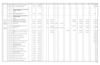 1 2 4 5 16
2 01 04 16 38 Sistem Kewaspadaan pangan dan Gizi (SKPG) 4 Pkt 105.000.000 - - - - - - - 0,000 BKP3
2 01 04 16 39 Penyusunan SPM Ketahanan Pangan 8 Dok 70.000.000 - - - - - - - 0,000 BKP3
1 21 1 17
Program Peningkatan Pemasaran Hasil Produksi
Pertanian / Perkebunan
Kegiatan :
1 21 1 17 07
Promosi atas hasil produksi pertanian /
perkebunan unggulan daerah
20 Org 48.195.000 0 - - - - - 0 0,000
1 21 1 20
Program Pemberdayaan Penyuluh Pertanian /
Perkebunan Lapangan
Kegiatan :
PPL PNS 1 21 1 20 01
Honorarium THL - TB PP / Peningkatan
Kesejahteraan Tenaga Penyuluh Pertanian /
Perkebunan
80 Org 192.000.000 3 Bln 75.000.000 - - - 72.000.000 72.000.000 72.000.000 0,375 BKP3
PPL THL
TB
1 21 1 20 02
BOP Penyuluh PNS / Peningkatan Kapasitas
Tenaga Penyuluh Pertanian / Perkebunan
250 Org 435.000.000 2 Bln 11.086.000 - - - 10.786.000 10.786.000 10.786.000 0,025 BKP3
1 21 1 20 04 Pertemuan BPP 250 Org 230.000.000 1 Thn 34.450.000 1 Thn#### 1 Thn 1.750.000 - - 1 Thn 8.440.000 8.440.000 0,037 BKP3
1 21 1 20 05
Penyediaan Demplot Bagi penyuluh pertanian /
perkebunan lapangan
1 Thn 53.765.000 53.765.000 - - - 53.765.000 53.765.000 53.765.000 1,000 BKP3
1 21 1 20 06 Rapat Posko 900 Org 583.200.000 1 Thn 60.000.000 1 Thn#### 1 Thn 13.855.000 - - 1 Thn 15.780.000 15.780.000 0,027 BKP3
1 21 1 20 08
Pembuatan buku rencana kerja harian dan buku
pintar
1.040 buah 213.525.000 13.525.000 - - 12.325.000 1.200.000 13.525.000 13.525.000 0,063 BKP3
1 21 1 20 09
Rencana Kerja, Program Kerja Tk. Kecamatan /
Kota
450 Buah 145.730.000 25.730.000 - - - - 25.730.000 25.730.000 0,177 BKP3
1 21 1 20 10 Pengadaan Sarana dan Prasarana Penyuluhan 5 Pkt 230.000.000 - - - - - - - 0,000 BKP3
1 21 1 20 11 Penilaian Penyuluh PNS Teladan 30 Org 86.080.000 - - - - - - - 0,000 BKP3
1 21 1 20 12 Penilaian Penyuluh Swadaya Teladan 12 Org 55.000.000 - - - - - - - 0,000 BKP3
1 21 1 20 13 Penilaian BPP Teladan 24 Unit 80.000.000 - - - - - - - 0,000 BKP3
1 21 1 20 14 Magang Penyuluh tanaman pangan / perikanan 44 Org 307.168.000 - - - - - - - 0,000 BKP3
1 21 1 20 15 Magang Penyuluh tanaman hortikultura 48 Org 379.968.000 - - - - - - - 0,000 BKP3
1 21 1 20 16
Magang Penyuluh Tanaman
Perkebunan/Peternakan
8 Org 60.000.000 - - - - - - - 0 BKP3
1 21 1 20 17
Pelatihan Penyuluh Agribisnis Tanaman
Hortikultura
120 Org 79.200.000 - - - - - - - 0 BKP3
1 21 1 20 18 Pelatihan Penyuluh Tata Guna Air 140 Org 96.900.000 - - - - - - - 0 BKP3
1 21 1 20 19 Pelatihan Penyuluh Alat Mekanisasi 128 org 83.250.000 - - - - - - - 0 BKP3
1 21 1 20 20
Pelatihan Penyuluhan Perbenihan Tanaman
pangan / Hortikultura
140 Org 134.100.000 - - - - - - - 0 BKP3
1 21 1 20 21 Demplot Penyuluh Tanaman Pangan 150 Org 653.765.000 - - - - - - - 0 BKP3
1 21 1 20 22 Demplot penyuluh Perbenihan padi 120 org 600.000.000 - - - - - - - 0 BKP3
1 21 1 20 23 Demplot Penyuluh Hortikultura 51 Org 488.630.000 - - - - - - - 0 BKP3
1 21 1 20 24 Demplot penyuluh Pembibitan perkebunan 48 Org 576.000.000 - - - - - - - 0 BKP3
1 21 1 20 25 Pembuatan Brosur, Liflet Penyuluhan 24.000 Lbr 750.000.000 - - - - - - - 0 BKP3
9 15,00010 11 12 13 14
PPL THL
TB dan PPL
PNS
Petugas
Lapangan
3 6 7 8
56dari 67
 