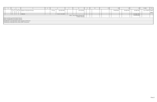 1 2 4 5 16
1 21 1 20 26 Jambore Penyuluh Provinsi 76 Org 220.800.000 48.195.000 - - - 48.086.000 48.086.000 48.086.000 0,217780797 BKP3
BKP3
JUMLAH 18.671.343.000 615.685.700
0,032974902
Faktor pendorong keberhasilan kinerja :
Faktor penghambat pencapaian kinerja :
Tindaklanjut yang diperlukan dalam triwulan berikutnya :
Tindaklanjut yang diperlukan dalam RKPD berikutnya :
9 15,00010 11 12 13 14
Rata - rata Capaian Kinerja (%)
Predikat Kinerja
3 6 7 8
57dari 67
 