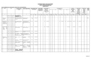 K Rp K Rp K Rp K Rp K Rp K Rp K Rp K Rp K Rp K %
1 22 1 22 1 1 15 PROG. PENINGKATAN
KEBERDAYAAN
MASYARAKAT PEDESAAN
1 Terbentuknya
Lembaga tk.
Desa/Kel
1 22 1 22 1 1 15 1 Bantuan Operasional Lembaga
dan Organisasi Masyarakat
Desa/Kel
Meningkatkatkan Peran
Lembaga sbg Mitra
79 Des/
Kel
350.000.000 79 BPMK
2 Termotifasinya
Masyarakat untuk
meningkatkan
Keberdayaan dlm
membangun Desa
1 22 1 22 1 1 15 3 Penyelenggaraan Diseminasi
Informasi bagi Masyarakat
Desa
Termotifasinya Masyarakat
untuk meningkatkan
Keberdayaan dlm membangun
Desa
300 Org 589.000.000 60 48.760.100 60 5.600.000 60 33.230.100 60 Org 38.830.100 60 38.830.100 60 7
3 Terciptanya RPJM
Desa dan
RKPDesa yang
terarah dan
akuntabel
1 22 1 22 1 1 15 7 Pasilitasi Penyusunan RPJM
Desa dan RKP Desa
Tersedianya RPJM Desa dan
RKP Desa yang terarah
790 Org 1.355.000.000 790 67.683.500 24.553.500 24.553.500 24.553.500 2
4 1 22 1 22 1 1 15 8 Pengelolaan Sumber Daya Alam
Berbasis TTG.
Terbentuknya Posyantek hasil
Revitalisasi.
6 Kec 540.000.000
5 1 22 1 22 1 1 15 Penyelenggaraan Pendidikan
dan Pelatihan Tekhnis
Masyarakat ( Kader
Pemberdayaan Masyarakat )
Termotifasinya Masyarakat
untuk meningkatkan
Keberdayaan dlm membangun
Desa
2700 Org 870.000.000
6 Terlaksananya
Pemilihan Kepala
Desa
1 22 1 22 1 1 15 Pasilitasi Pemilihan Kepala
Desa
Terlaksananya Pemilihan
Kepala Desa
42 Des 420.000.000
7 1 22 1 22 1 1 15 Pembinaan Admininstrasi
Pemerintah Desa
Terlaksananya Administrasi
Pemerintahan Desa
42 Des 280.000.000
8 1 22 1 22 1 1 15 Pasilitasi Peningkatan Desa
Menjadi Kelurahan
Termotifasinya keswadayaan
masyarakat Pembangunan
Desa
10 Des 2.250.000.000
9 1 22 1 22 1 1 15 Pelatihan Aparatur Desa dalam
bidang Manajemen
Pemerintahan Desa
Termotifasinya Aparatur Desa
untuk meningkatkan
Pengetahuan dalam
Manajemen dan Pengelolaan
Keuangan Desa.
42 Des 855.000.000
1 22 1 22 1 1 17 PROGRAM PENINGKATAN
PARTISIFASI MASYARAKAT
DALAM MEMBANGUN DESA
RPJMD
RPJMD Realisasi
LAPORAN HASIL EVALUASI RKPD
KOTA PADANGSIDIMPUAN
TAHUN 2013
BADAN PEMBERDAYAAN MASYARAKAT DAERAH KOTA PADANGSIDIMPUAN
No Sasaran kode urusan/Bid. Urusan
Pemerintah Daerah dan
Prog/Keg
Indikator Kinerja Program (
Outcome)/ Kegiatan ( Output
Target RPJMD Kab/ Kota
Pada Tahun 2017 ( Akhir
Periode RPJMD )
SKPD
PENANG
GUNG
JAWAB
Anggaran RKPD Triwulan
Realiasi Kinerja Tingkat Capaian
dan Anggaran Kinerja dan
Kab/ Kota I II III IV
Tahun berjalan RKPD Kab/Kota Anggaran
( Tahun n - 1 yang Kab/Kota S/d Tahun ...
6 7 8
dievaluasi yang di evaluasi
Realisasi Capaian
Kinerja RPJMD
Kab/Kota sampai
dengan RPKD Kab/
Kota ( n-2 )
dan Anggaran
Target Kinerja dan Realisasi Kinerja pada Realisasi
Capaian Kinerja
1 2 3 4 5 15 = 14/6* 100%9 10 11 12 13 14= 7+13
RKPD Tahun.... ) ( % )
( Akhir Tahun Kab/Kota
Pelaksanaan S/d Tahun.....
58 dari 67
 