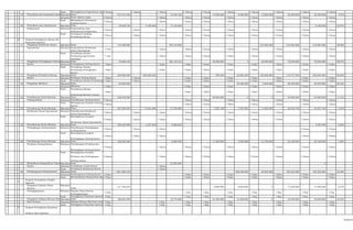 Hasil :Meningkatnya Pengetahuan Aparatur5 Tahun 1 Tahun 1 Tahun 1 Tahun 1 Tahun 1 Tahun 1 Tahun 1 Tahun 1 Tahun 1 Tahun
19 Penyediaan jasa keamanan kantorMasukan :Dana 513.414.240 - 14.540.184 - 15.000.000 6.300.000 15.000.000 36.300.000 36.300.000 7,07%
Keluaran :Honor Harian Lepas 5 Tahun - 1 Tahun 1 Tahun 1 Tahun 1 Tahun 1 Tahun 1 Tahun 1 Tahun 1 Tahun
Hasil :Meningkatnya Keamanan
Fasilitas Kantor
5 Tahun - 1 Tahun 1 Tahun 1 Tahun 1 Tahun 1 Tahun 1 Tahun 1 Tahun 1 Tahun
20 Penyediaan jasa administrasi Masukan :Dana 39.958.720 9.180.000 14.130.000 - - - - - 9.180.000 22,97%
Perkantoran Keluaran :Terpenuhinya Jasa
Administrasi Perkantoran
5 Tahun 1 Tahun 1 Tahun 1 Tahun 1 Tahun 1 Tahun 1 Tahun 1 Tahun 1 Tahun 1 Tahun
Hasil :Tersedianya Fasilitas
Pendukung Kinerja
5 Tahun 1 Tahun 1 Tahun 1 Tahun 1 Tahun 1 Tahun 1 Tahun 1 Tahun 1 Tahun 1 Tahun
2 Program Peningkatan Sarana dan
Prasarana Aparatur
5 Pengadaan Kenderaan Dinas/ Masukan :Dana 710.368.960 - 359.140.000 - - - 219.502.000 219.502.000 219.502.000 30,90%
Operasional Keluaran :Terpenuhinya Kenderaan
Dinas/Operasional
7 Unit - 1 Tahun 1 Tahun 1 Tahun 1 Tahun 1 Tahun 1 Tahun 1 Tahun 1 Tahun
Hasil :Tersedianya Sarana
Pendukung Operasional
Lapangan
7 Unit - 1 Tahun 1 Tahun 1 Tahun 1 Tahun 1 Tahun 1 Tahun 1 Tahun 1 Tahun
7 Pengadaan Perlengkapan GedungMasukan :Dana 70.068.194 - 186.134.312 - 50.000.000 0 20.050.000 70.050.000 70.050.000 99,97%
Kantor Keluaran :Perlengkapan Gedung Kantor 1 Paket - 1 Paket 1 Paket 1 Paket 1 Paket 1 Paket 1 Paket 1 Paket 1 Paket
Hasil :Tersedianya Sarana
Pendukung Perlengkapan
Kantor
1 Paket - 1 Paket 1 Paket 1 Paket 1 Paket 1 Paket 1 Paket 1 Paket 1 Paket
9 Pengadaan Peralatan Gedung Masukan :Dana 650.000.000 495.006.500 - - 995.000 26.682.500 105.800.000 133.477.500 628.484.000 96,69%
Kantor Keluaran :Peralatan Gedung Kantor 1 Paket 1 Tahun - 1 Paket 1 Paket 1 Paket 1 Paket 1 Paket 1 Paket 1 Paket
Hasil :Tersedianya Sarana Pendukung 1 Paket 1 Tahun - 1 Paket 1 Paket 1 Paket 1 Paket 1 Paket 1 Paket 1 Paket
10 Pengadaan Mebeleur Masukan :Dana 63.000.000 - - - - 53.400.000 3.000.000 56.400.000 56.400.000 89,52%
Keluaran :Mebeleur 1 Paket - - 1 Paket 1 Paket 1 Paket 1 Paket 1 Paket 1 Paket 1 Paket
Hasil :Tersedianya Sarana
Pendukung Mebeleur Kantor
1 Paket - - 1 Paket 1 Paket 1 Paket 1 Paket 1 Paket 1 Paket 1 Paket
22 Pemeliharaan Rutin/Berkala Masukan :Dana 356.292.960 - - - 39.950.000 0 0 39.950.000 39.950.000 11,21%
Gedung Kantor Keluaran :Pemeliharaan Gedung Kantor 5 Tahun - - 1 Tahun 1 Tahun 1 Tahun 1 Tahun 1 Tahun 1 Tahun 1 Tahun
Hasil :Meningkatnya Kualitas Gedung
Kantor
5 Tahun - - 1 Tahun 1 Tahun 1 Tahun 1 Tahun 1 Tahun 1 Tahun 1 Tahun
24 Pemeliharaan Rutin/Berkala Masukan :Dana 947.249.535 17.641.000 17.750.000 - 7.697.100 7.357.650 11.855.990 26.910.740 44.551.740 4,70%
Kendaraan Dinas/Operasional Keluaran :Pemeliharaan Kenderaan
Dinas/Operasional
5 Tahun 1 Tahun 1 Tahun 1 Tahun 1 Tahun 1 Tahun 1 Tahun 1 Tahun 1 Tahun 1 Tahun
Hasil :Meningkatnya Kualitas
Kenderaan Dinas/Operasional
5 Tahun 1 Tahun 1 Tahun 1 Tahun 1 Tahun 1 Tahun 1 Tahun 1 Tahun 1 Tahun 1 Tahun
26 Pemeliharaan Rutin/Berkala Masukan :Dana 356.292.960 2.407.500 8.960.000 - - - - - 2.407.500 0,68%
Perlengkapan Gedung Kantor Keluaran :Pemeliharaan Perlengkapan
Gedung Kantor
5 Tahun 1 Tahun 1 Tahun - - - - - 1 Tahun 1 Tahun
Hasil :Meningkatnya Kualitas
Perlengkapan Gedung Kantor
5 Tahun 1 Tahun 1 Tahun - - - - - 1 Tahun 1 Tahun
28 Pemeliharaan Rutin/Berkala Masukan :Dana 356.292.960 - 8.960.000 - 11.900.000 3.500.000 12.700.000 28.100.000 28.100.000 7,89%
Peralatan Gedung Kantor Keluaran :Pemeliharaan Peralatan dan
Perlengkapan Gedung Kantor
5 Tahun - 1 Tahun 1 Tahun 1 Tahun 1 Tahun 1 Tahun 1 Tahun 1 Tahun 1 Tahun
Hasil :Meningkatnya Kualitas
Peralatan dan Perlengkapan
Gedung Kantor
5 Tahun - 1 Tahun 1 Tahun 1 Tahun 1 Tahun 1 Tahun 1 Tahun 1 Tahun 1 Tahun
42 Rehabilitasi Sedang/Berat GedungMasukan :Dana - - 23.500.000 0
Kantor Keluaran :Tersedianya Jerjak Kantor - - 1 Tahun
Hasil :Terciptanta Keamanan Kantor - - 1 Tahun
46 Pembangunan Gedung Kantor Masukan :Dana 1.861.506.330 - - - - 406.520.000 29.002.000 435.522.000 435.522.000 23,40%
Keluaran :Pembangunan Gedung Kantor 3 Paket - - 1 Paket 1 Paket 1 Paket 1 Paket 1 Paket 1 Paket 1 Paket
Hasil :Bertambahnya Ruang Kerja Aparatur3 Paket - - 1 Paket 1 Paket 1 Paket 1 Paket 1 Paket 1 Paket 1 Paket
3
Program Peningkatan Disiplin
Aparatur
2 Pengadaan Pakaian Dinas
Beserta
Masukan :
Dana
211.495.224
- - -
8.600.000 8.600.000 0 17.200.000 17.200.000 8,13%
Perlengkapannya Keluaran :Pakaian Dinas Beserta
Perlengkapannya
5 Keg - - 1 Keg 1 Keg 1 Keg 1 Keg 1 Keg 1 Keg 1 Keg
Hasil :Peningkatan Pelayanan Aparatur 5 Keg - - 1 Keg 1 Keg 1 Keg 1 Keg 1 Keg 1 Keg 1 Keg
5 Pengadaan Pakaian Khusus Hari-Masukan :Dana 180.225.590 - 16.770.000 - 21.020.000 21.020.000 0 42.040.000 42.040.000 23,33%
Hari Tertentu Keluaran :Pakaian Khusus Hari-hari tertentu5 Keg - 1 Keg 1 Keg 1 Keg 1 Keg 1 Keg 1 Keg 1 Keg 1 Keg
Hasil :Peningkatan Pelayanan Aparatur 5 Keg - 1 Keg 1 Keg 1 Keg 1 Keg 1 Keg 1 Keg 1 Keg 1 Keg
5 Program Peningkatan Kapasitas
Sumber Daya Aparatur
61 dari 67
 