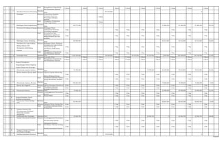 Hasil :Meningkatnya Pengetahuan
dan Pemahaman Aparatur
5 Tahun 1 Tahun 1 Tahun 1 Tahun 1 Tahun 1 Tahun 1 Tahun 1 Tahun 1 Tahun 1 Tahun
2
Sosialisasi Peraturan Perundang-
Masukan :
Dana - -
227.625.080
- - - - -
0
Undangan Keluaran :Terpenuhinya Kegiatan
Sosialisasi Peraturan
Perundang-Undangan
Aparatur -
- 1 Tahun - - - - -
Hasil :Peningkatan Pelaksanaan
Tugas-Tugas Kantor -
- 1 Tahun - - - - -
3
Bimbingan Teknis Implementasi
Masukan :
Dana
103.774.500
- - - - -
61.386.300 61.386.300 61.386.300 59,15%
Peraturan Perundang-Undangan Keluaran :Bimbingan Teknis
Implementasi Peraturan
Perundang-Undangan
1 Keg - - 1 Keg 1 Keg 1 Keg 1 Keg 1 Keg 1 Keg 1 Keg
Hasil :Bertambahnya Ilmu
Pengetahuan Aparatur di
Bidang Perizinan dan Non
perizinan
1 Keg - - 1 Keg 1 Keg 1 Keg 1 Keg 1 Keg 1 Keg 1 Keg
7
Bimbingan Teknis, Workshop,
Masukan :
Dana
105.000.000
- - - - -
65.312.600 65.312.600 65.312.600 62,20%
Sosialisasi dan Legal Drafting
Bidang Hukum serta
Peningkatan SDM Bidang
Lainnya
Keluaran :Bimbingan Teknis, Workshop,
Sosialisasi dan Legal Drafting
bidang Hukum dan
Peningkatan SDM bidang
Lainnya
1 Keg - - 1 Keg 1 Keg 1 Keg 1 Keg 1 Keg 1 Keg 1 Keg
Hasil :Meningkatnya Pengetahuan
dan Pemahaman Aparatur
1 Keg - - 1 Keg 1 Keg 1 Keg 1 Keg 1 Keg 1 Keg 1 Keg
8 Kunjungan Kerja Masukan :Dana 1.325.348.960 - 149.200.000 - 87.570.000 87.570.000 5.028.000 180.168.000 180.168.000 13,59%
Keluaran :Kunjungan Kerja 4 Tahun 1 Tahun 1 Tahun 1 Tahun 1 Tahun 1 Tahun 1 Tahun 1 Tahun 1 Tahun 1 Tahun
Hasil :Meningkatnya Pengetahuan
dan Pemahaman Aparatur
4 Tahun 1 Tahun 1 Tahun 1 Tahun 1 Tahun 1 Tahun 1 Tahun 1 Tahun 1 Tahun 1 Tahun
6 Program Peningkatan
Pengembangan Sistem Pelaporan
Capaian Kinerja dan Keuangan
1
Penyusunan Laporan Capaian
Masukan :
Dana
91.780.000
- - - -
15.780.000 60.230.000 76.010.000 76.010.000 82,82%
Ikhtisar Realisasi Kinerja SKPD Keluaran :Laporan Capaian Kinerja dan
Ikhtisar Realisasi Kinerja
1 Dok - - 1 Dok 1 Dok 1 Dok 1 Dok 1 Dok 1 Dok 1 Dok
Hasil :Tersedianya Informasi Capaian
Kinerja dan Ikhtisar Realisasi
Kinerja
1 Dok - - 1 Dok 1 Dok 1 Dok 1 Dok 1 Dok 1 Dok 1 Dok
6
Penyusunan Laporan, Rencana
Masukan :
Dana
256.604.524
- - - - -
19.598.000 19.598.000 19.598.000 7,64%
Kinerja dan Anggaran Keluaran :Laporan Keuangan Semesteran 5 Dok - - 1 Dok 1 Dok 1 Dok 1 Dok 1 Dok 1 Dok 1 Dok
Hasil :Tersedianya Informasi
Keuangan Semesteran
5 Dok - - 1 Dok 1 Dok 1 Dok 1 Dok 1 Dok 1 Dok 1 Dok
13 Penyusunan Renstra Masukan :Dana 73.028.120 - - - - - 24.490.000 24.490.000 24.490.000 33,54%
Keluaran :Terselenggaranya Penyusunan
Renstra
1 Dok - - 1 Dok 1 Dok 1 Dok 1 Dok 1 Dok 1 Dok 1 Dok
Hasil :Renstra SKPD 1 Dok - - 1 Dok 1 Dok 1 Dok 1 Dok 1 Dok 1 Dok 1 Dok
# Program Perbaikan Sistem
Administrasi Kearsipan
4
Penyusunan Sistem Katalog
Data
Masukan :
Dana
721.401.933
- - - - -
66.634.300 66.634.300 66.634.300 9,24%
Keluaran :Dokumen Sistem Katalog Data 5 Dok - - 1 Dok 1 Dok 1 Dok 1 Dok 1 Dok 1 Dok 1 Dok
Hasil :Tersedianya Informasi Sistem
Katalog Data
5 Dok - - 1 Dok 1 Dok 1 Dok 1 Dok 1 Dok 1 Dok 1 Dok
# Program Penataan dan
Penyempurnaan Kebijakan
Sistem dan Prosedur
Pengawasan
3 Penyusunan dan Penerapan Masukan :Dana 23.566.700 - - - - 23.566.700 0 23.566.700 23.566.700 ######
Standar Operasional Prosedur Keluaran :Terselenggaranya Penyusunan
dan Penerapan Standar
Operasional Prosedur
1 Dok - - 1 Dok 1 Dok 1 Dok 1 Dok 1 Dok 1 Dok 1 Dok
Hasil :Tersedianya Informasi tentang
Standar Operasional Prosedur
1 Dok - - 1 Dok 1 Dok 1 Dok 1 Dok 1 Dok 1 Dok 1 Dok
# Program Penataan Peraturan
Perundang-Undangan
4
Fasilitasi Sosialisasi Peraturan
Masukan :
Dana - -
172.018.400
- - - - -
0
63 dari 67
 