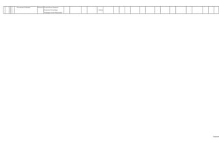 Perundang-Undangan Keluaran :Terpenuhinya Kegiatan
Peraturan Perundang-
Undangan untuk Masyarakat -
- 1 Tahun - - - - -
64 dari 67
 