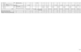 Hasil :Meningkatnya Jumlah
Masyarakat Mengurus Izin -
- 1 Tahun - - - - -
#
Program Pengembangan Jasa
Konstruksi
1 Bimtek Pengadaan Barang dan JasaMasukan :Dana 58.560.000 - - - - 15.780.000 13.230.000 29.010.000 29.010.000 49,54%
Pemerintah Keluaran :Bimtek Pengadaan Barang dan
Jasa Pemerintah
1 Tahun - - 1 Tahun 1 Tahun 1 Tahun 1 Tahun 1 Tahun 1 Tahun 1 Tahun
Hasil :Pelaksanaan Proses Pengadaan
Barang dan Jasa Pemerintah
1 Tahun - - 1 Tahun 1 Tahun 1 Tahun 1 Tahun 1 Tahun 1 Tahun 1 Tahun
20.471.295.035 1.024.921.800 2.151.145.776 0 495.902.391 888.468.435 993.724.857 2.378.095.683 3.403.017.483 16,62%
:
:
:
:Tindaklanjut yang diperlukan dalam RKPD berikutnya
JUMLAH
Rata - rata capaian kinerja (%)
Predikat Kinerja
Faktor pendorong keberhasilan kinerja
Faktor penghambat pencapaian kinerja
Tindaklanjut yang diperlukan dalam triwulan berikutnya
65 dari 67
 