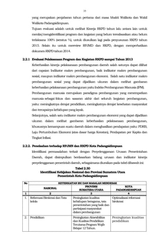 35
yang merupakan penjabaran tahun pertama dari masa bhakti Walikota dan Wakil
Walikota Padangsidimpuan.
Tujuan evaluasi adalah untuk melihat Kinerja RKPD tahun lalu antara lain untuk
menilai/mengidentifikasi program dan kegiatan yang belum terealisasikan atau belum
terlaksana 100% (seratus %), untuk diusulkan lagi pada penyusunan RKPD tahun
2015. Selain itu untuk mereview RPJMD dan RKPD, dengan memperhatikan
dokumenRKPDtahun2014.
2.2.1 Evaluasi Pelaksanaan Program dan Kegiatan RKPD sampai Tahun 2013
Keberhasilan kinerja pelaksanaan pembangunan daerah salah satunya dapat dilihat
dari capaian Indikator makro pembangunan, baik indikator makro pembangunan
sosial, maupun indikator makro pembangunan ekonomi. Salah satu indikator makro
pembangunan sosial yang dapat dijadikan ukuran dalam melihat gambaran
keberhasilanpelaksanaan pembangunanyaituIndeksPembangunanManusia(IPM).
Pembangunan manusia merupakan paradigma pembangunan yang menempatkan
manusia sebagai fokus dan sasaran akhir dari seluruh kegiatan pembangunan,
yaitu: meningkatnya derajat pendidikan, meningkatnya derajat kesehatan masyarakat
dantercapainyakehidupanyang layak.
Selanjutnya, salah satu indikator makro pembangunan ekonomi yang dapat dijadikan
ukuran dalam melihat gambaran keberhasilan pelaksanaan pembangunan,
khususnya kemampuan suatu daerah dalam menghasilkan pendapatan yaitu: PDRB,
Laju Pertumbuhan Ekonomi (atas dasar harga Konstan), Pendapatan per Kapita dan
TingkatInflasi.
2.2.2. Penelaahan terhadap RPJMN dan RKPD Kota Padangsidimpuan
Identifikasi permasalahan terkait dengan Penyelenggaraan Urusan Pemerintahan
Daerah, dapat disimpulkan berdasarkan bidang urusan dan indikator kinerja
penyelenggaraanpemerintahdaerah,sebagaimana diuraikanpada tabeldibawahini:
Tabel 2.30
Identifikasi Kebijakan Nasional dan Provinsi Sumatera Utara
Pemerintah Kota Padangsidimpuan
No KETERKAITANISUDANMASALAHMENDESAK
NASIONAL
PROVINSI
SUMATERAUTARA
KOTA
PADANGSIDIMPUAN
1 2 3 4
1. ReformasiBirokrasidanTata
kelola
Peningkatankualitas
kehidupanberagama, tata
pemerintahanyangbaikdan
partisipasimasyarakat
dalampembangunan
Optimalisasi reformasi
birokrasi
2. Pendidikan PeningkatanAksesibilitas
danKualitasPendidikan
TerutamaProgramWajib
Belajar12 Tahun.
Peningkatan kualitas
pendidikan
 