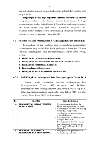 62
wilayah tersebut dengan mempertimbangkan potensi dan sumber daya
yang tersedia.
Lingkungan Sehat Maju Sejahtera Berbasis Perencanaan Wilayah
mempunyai makna suatu kondisi dimana terpenuhinya berbagai
kebutuhan masyarakat baik dibidang Infrastruktur lingkungan, ekonomi
dan sosial budaya yang layak untuk kehidupan masyarakat dan
makhluk lainnya menjadi suatu kawasan yang aman dan nyaman yang
mengacu kepada penggunaan ruang wilayah.
4.3 Prioritas Rencana Pembangunan Kota Padangsidimpuan Tahun 2015
Berdasarkan isu-isu strategis dan permasalahan-permasalahan
pembangunan yang ada di Kota Padangsidimpuan ditetapkan Prioritas
Rencana Pembangunan Kota Padangsidimpuan Tahun 2015 sebagai
berikut:
1. Peningkatan Infrastruktur Permukiman
2. Peningkatan Kualitas Pendidikan dan Sumberdaya Manusia
3. Peningkatan Pertumbuhan Ekonomi
4. Penanggulangan Kemiskinan
5. Peningkatan Kualitas Aparatur Pemerintahan
4.3.1 Arah Kebijakan Pembangunan Kota Padangsidimpuan Tahun 2015
Dalam rangka pencapaian prioritas pembangunan Kota
Padangsidimpuan Tahun 2015 ditetapkan arah kebijakan
pembangunan Kota Padangsidimpuan yang menjadi acuan bagi SKPD
dalam penyusunan program dan kegiatan pada Tahun 2015 yang akan
termuat dalam Renja SKPD masing-masing.
No. Prioritas Arah Kebijakan
1. PENINGKATAN INFRASTRUKTUR
PERMUKIMAN
• Meningkatnya Kualitas dan
Kuantitas pelayanan Air Bersih
• Membangun infrastruktur yang
memadai, yang dapat
mendorong pengembangan
potensi ekonomi
• Meningkatkan kualitas system
jaringan Drainase
• Meningkatkan kualitas sarana
dan prasarana persampahan
• Menciptakan Ruang Terbuka
Hijau (RTH)
2. PENINGKATAN KUALITAS
PENDIDIKAN DAN SUMBERDAYA
• Pengoptimalan pelaksanaan
kurikulum pendidikan.
 