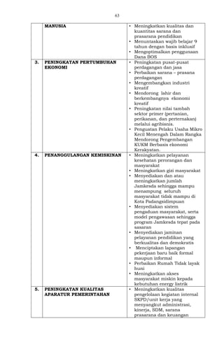 63
MANUSIA • Meningkatkan kualitas dan
kuantitas sarana dan
prasarana pendidikan
• Menuntaskan wajib belajar 9
tahun dengan basis inklusif
• Mengoptimalkan penggunaan
Dana BOS
3. PENINGKATAN PERTUMBUHAN
EKONOMI
• Peningkatan pusat-pusat
perdagangan dan jasa
• Perbaikan sarana – prasana
perdagangan
• Mengembangkan industri
kreatif
• Mendorong lahir dan
berkembangnya ekonomi
kreatif
• Peningkatan nilai tambah
sektor primer (pertanian,
perikanan, dan perternakan)
melalui agribisnis.
• Penguatan Pelaku Usaha Mikro
Kecil Menengah Dalam Rangka
Mendorong Pengembangan
KUKM Berbasis ekonomi
Kerakyatan.
4. PENANGGULANGAN KEMISKINAN • Meningkatkan pelayanan
kesehatan perorangan dan
masyarakat
• Meningkatkan gizi masyarakat
• Menyediakan dan atau
meningkatkan jumlah
Jamkesda sehingga mampu
menampung seluruh
masyarakat tidak mampu di
Kota Padangsidimpuan
• Menyediakan sistem
pengaduan masyarakat, serta
model pengawasan sehingga
program Jamkesda tepat pada
sasaran
• Menyediakan jaminan
pelayanan pendidikan yang
berkualitas dan demokratis
• Menciptakan lapangan
pekerjaan baru baik formal
maupun informal
• Perbaikan Rumah Tidak layak
huni
• Meningkatkan akses
masyarakat miskin kepada
kebutuhan energy listrik
5. PENINGKATAN KUALITAS
APARATUR PEMERINTAHAN
• Meningkatkan kualitas
pengelolaan kegiatan internal
SKPD/unit kerja yang
menyangkut administrasi,
kinerja, SDM, sarana
prasarana dan keuangan
 