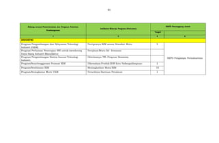 93
Bidang urusan Pemerintahan dan Program Prioritas
Pembangunan
Indikator Kinerja Program (Outcome)
SKPD Penanggung Jawab
Target
1 2 4 6
INDUSTRI
Program Pengembangan dan Pelayanan Teknologi
Industri (GKM)
Terciptanya IKM sesuai Standart Mutu 5
SKPD Pengampu Perindustrian
Program Perluasan Penerapan SNI untuk mendorong
Daya Saing Industri Manufaktur
Terujinya Mutu Air Kemasan
Program Pengembangan Sistem Inovasi Teknologi
Industri
Diterimanya TPL Program Beasiswa
ProgramPenyelenggaraan Promosi IKM Dikenalnya Produk IKM Kota Padangsidimpuan 2
ProgramPembinaan IKM Meningkatkan Mutu IKM 10
ProgramPeningkatan Mutu UKM Tersedinya Bantuan Peralatan 2
 