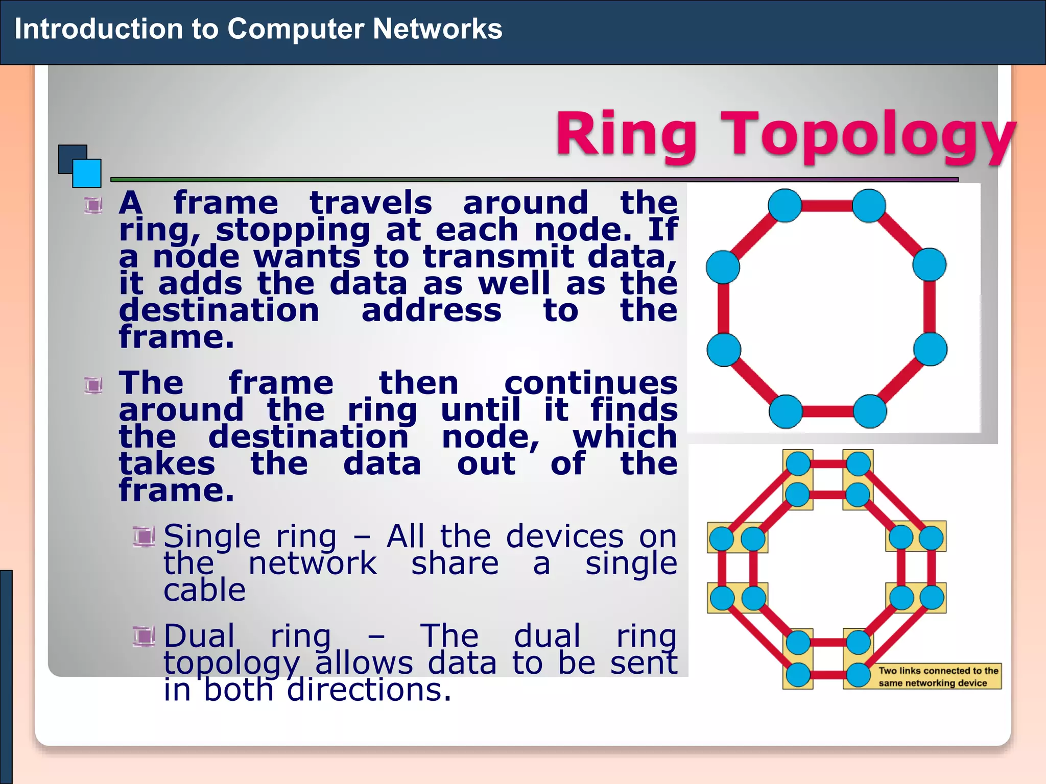 Ring Topology
A frame travels around the
ring, stopping at each node. If
a node wants to transmit data,
it adds the data as well as the
destination address to the
frame.
The frame then continues
around the ring until it finds
the destination node, which
takes the data out of the
frame.
Single ring – All the devices on
the network share a single
cable
Dual ring – The dual ring
topology allows data to be sent
in both directions.
Introduction to Computer Networks
 